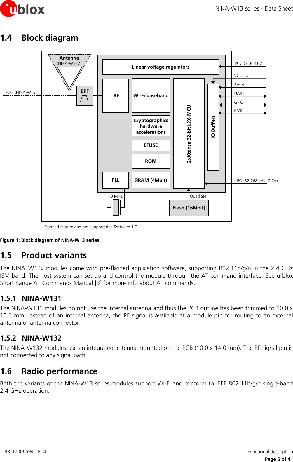 Page 6 of u blox NINAW13 Wireless Communication System Module User Manual NINA W13 series