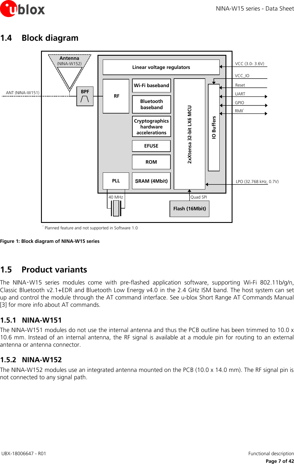 NINA-W15 series - Data Sheet  UBX-18006647 - R01   Functional description     Page 7 of 42 1.4 Block diagram   Figure 1: Block diagram of NINA-W15 series  1.5 Product variants The  NINA‑W15  series  modules  come  with  pre-flashed  application  software,  supporting  Wi-Fi  802.11b/g/n, Classic Bluetooth v2.1+EDR and Bluetooth Low Energy v4.0 in the 2.4 GHz ISM band. The host system can set up and control the module through the AT command interface. See u-blox Short Range AT Commands Manual [3] for more info about AT commands. 1.5.1 NINA-W151 The NINA-W151 modules do not use the internal antenna and thus the PCB outline has been trimmed to 10.0 x 10.6 mm. Instead of  an internal antenna, the  RF signal  is available at a  module pin  for routing to an  external antenna or antenna connector. 1.5.2 NINA-W152 The NINA-W152 modules use an integrated antenna mounted on the PCB (10.0 x 14.0 mm). The RF signal pin is not connected to any signal path.   Flash (16Mbit) Linear voltage regulators  RF ROM Wi-Fi baseband IO Buffers 2xXtensa 32-bit LX6 MCU  SRAM (4Mbit) Cryptographics hardware accelerations  Antenna  (NINA-W152) PLL Quad SPI VCC_IO VCC (3.0- 3.6V) 40 MHz Reset UART RMII* LPO (32.768 kHz, 0.7V)   EFUSE * Planned feature and not supported in Software 1.0 GPIO BPF ANT (NINA-W151) Bluetooth baseband 