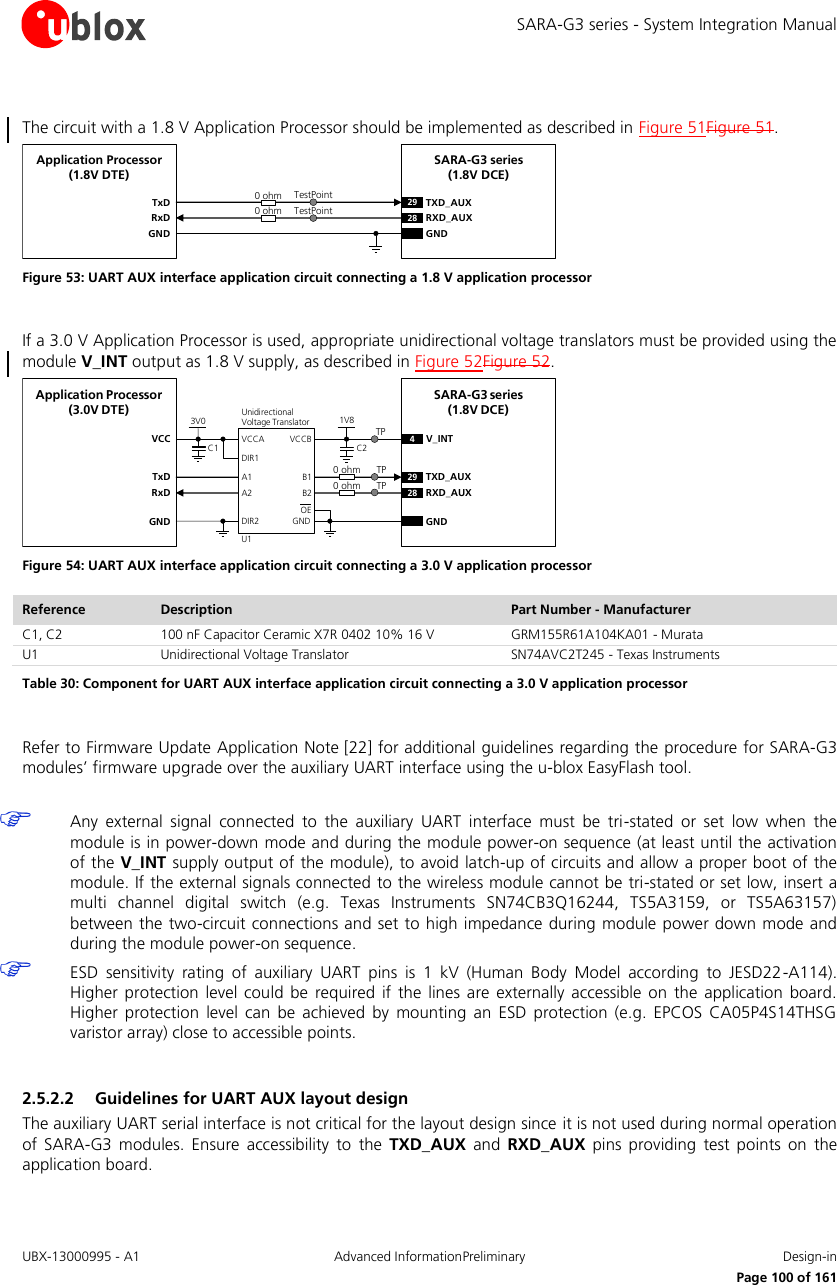 SARA-G3 series - System Integration Manual UBX-13000995 - A1  Advanced InformationPreliminary  Design-in     Page 100 of 161  The circuit with a 1.8 V Application Processor should be implemented as described in Figure 51Figure 51. TxDApplication Processor(1.8V DTE)RxDSARA-G3 series (1.8V DCE)29 TXD_AUX28 RXD_AUXGND GND0 ohm0 ohmTestPointTestPoint Figure 53: UART AUX interface application circuit connecting a 1.8 V application processor  If a 3.0 V Application Processor is used, appropriate unidirectional voltage translators must be provided using the module V_INT output as 1.8 V supply, as described in Figure 52Figure 52. 4V_INTTxDApplication Processor(3.0V DTE)RxDGNDSARA-G3 series (1.8V DCE)29 TXD_AUX28 RXD_AUXGND1V8B1 A1GNDU1VCCBVCCAUnidirectionalVoltage TranslatorC1 C23V0DIR1DIR2OEVCCB2 A20 ohm0 ohmTPTPTP Figure 54: UART AUX interface application circuit connecting a 3.0 V application processor Reference Description Part Number - Manufacturer C1, C2 100 nF Capacitor Ceramic X7R 0402 10% 16 V GRM155R61A104KA01 - Murata U1 Unidirectional Voltage Translator SN74AVC2T245 - Texas Instruments Table 30: Component for UART AUX interface application circuit connecting a 3.0 V application processor  Refer to Firmware Update Application Note [22] for additional guidelines regarding the procedure for SARA-G3 modules’ firmware upgrade over the auxiliary UART interface using the u-blox EasyFlash tool.   Any  external  signal  connected  to  the  auxiliary  UART  interface  must  be  tri-stated  or  set  low  when  the module is in power-down mode and during the module power-on sequence (at least until the activation of the V_INT supply output of the module), to avoid latch-up of circuits and allow a proper boot of the module. If the external signals connected to the wireless module cannot be tri-stated or set low, insert a multi  channel  digital  switch  (e.g.  Texas  Instruments  SN74CB3Q16244,  TS5A3159,  or  TS5A63157) between the two-circuit connections and set to high impedance during module power down mode and during the module power-on sequence.  ESD  sensitivity  rating  of  auxiliary  UART  pins  is  1  kV  (Human  Body  Model  according  to  JESD22-A114). Higher  protection  level  could  be  required  if  the  lines  are externally  accessible on  the  application  board. Higher  protection  level  can be  achieved  by  mounting  an  ESD  protection  (e.g.  EPCOS  CA05P4S14THSG varistor array) close to accessible points.  2.5.2.2 Guidelines for UART AUX layout design The auxiliary UART serial interface is not critical for the layout design since it is not used during normal operation of  SARA-G3  modules.  Ensure  accessibility  to  the  TXD_AUX  and  RXD_AUX  pins  providing  test  points on  the application board.  