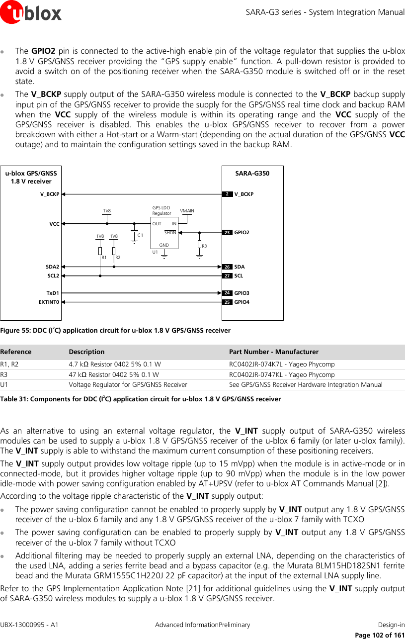 SARA-G3 series - System Integration Manual UBX-13000995 - A1  Advanced InformationPreliminary  Design-in     Page 102 of 161  The GPIO2 pin is connected to the active-high enable pin of the voltage regulator that supplies the u-blox 1.8 V  GPS/GNSS  receiver  providing the  “GPS  supply enable”  function. A  pull-down resistor  is  provided to avoid a switch on of the positioning  receiver when the SARA-G350  module is  switched off or in the reset state.  The V_BCKP supply output of the SARA-G350 wireless module is connected to the V_BCKP backup supply input pin of the GPS/GNSS receiver to provide the supply for the GPS/GNSS real time clock and backup RAM when  the  VCC  supply  of  the  wireless  module  is  within  its  operating  range  and  the  VCC  supply  of  the GPS/GNSS  receiver  is  disabled.  This  enables  the  u-blox  GPS/GNSS  receiver  to  recover  from  a  power breakdown with either a Hot-start or a Warm-start (depending on the actual duration of the GPS/GNSS VCC outage) and to maintain the configuration settings saved in the backup RAM.  SARA-G350R1INOUTGNDGPS LDORegulatorSHDNu-blox GPS/GNSS1.8 V receiverSDA2SCL2R21V8 1V8VMAIN1V8U123 GPIO2SDASCLC1TxD1EXTINT0GPIO3GPIO426272425VCCR3V_BCKP V_BCKP2 Figure 55: DDC (I2C) application circuit for u-blox 1.8 V GPS/GNSS receiver Reference Description Part Number - Manufacturer R1, R2 4.7 kΩ Resistor 0402 5% 0.1 W  RC0402JR-074K7L - Yageo Phycomp R3 47 kΩ Resistor 0402 5% 0.1 W  RC0402JR-0747KL - Yageo Phycomp U1 Voltage Regulator for GPS/GNSS Receiver See GPS/GNSS Receiver Hardware Integration Manual Table 31: Components for DDC (I2C) application circuit for u-blox 1.8 V GPS/GNSS receiver  As an  alternative  to  using  an  external  voltage  regulator,  the  V_INT  supply  output  of  SARA-G350  wireless modules can be used to supply a u-blox 1.8 V GPS/GNSS receiver of the u-blox 6 family (or later u-blox family). The V_INT supply is able to withstand the maximum current consumption of these positioning receivers. The V_INT supply output provides low voltage ripple (up to 15 mVpp) when the module is in active-mode or in connected-mode, but it provides higher voltage ripple (up to 90 mVpp) when the module is in the low power idle-mode with power saving configuration enabled by AT+UPSV (refer to u-blox AT Commands Manual [2]). According to the voltage ripple characteristic of the V_INT supply output:  The power saving configuration cannot be enabled to properly supply by V_INT output any 1.8 V GPS/GNSS receiver of the u-blox 6 family and any 1.8 V GPS/GNSS receiver of the u-blox 7 family with TCXO  The power saving configuration can  be  enabled to properly  supply  by  V_INT output any  1.8  V  GPS/GNSS receiver of the u-blox 7 family without TCXO  Additional filtering may be needed to properly supply an external LNA, depending on the characteristics of the used LNA, adding a series ferrite bead and a bypass capacitor (e.g. the Murata BLM15HD182SN1 ferrite bead and the Murata GRM1555C1H220J 22 pF capacitor) at the input of the external LNA supply line. Refer to the GPS Implementation Application Note [21] for additional guidelines using the V_INT supply output of SARA-G350 wireless modules to supply a u-blox 1.8 V GPS/GNSS receiver. 