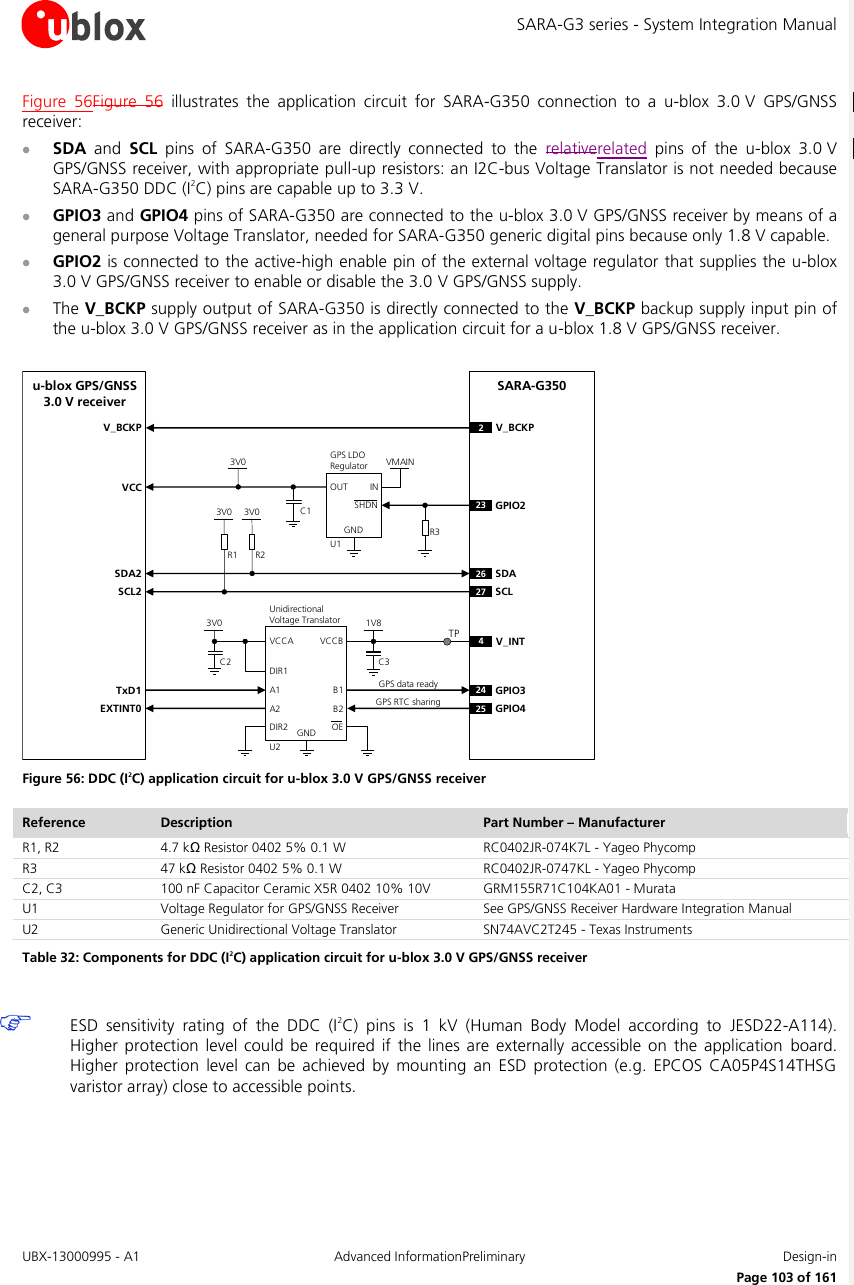 SARA-G3 series - System Integration Manual UBX-13000995 - A1  Advanced InformationPreliminary  Design-in     Page 103 of 161 Figure  56Figure  56  illustrates  the  application  circuit  for  SARA-G350  connection  to  a  u-blox  3.0 V  GPS/GNSS receiver:  SDA  and  SCL  pins  of  SARA-G350  are  directly  connected  to  the  relativerelated  pins  of  the  u-blox  3.0 V GPS/GNSS receiver, with appropriate pull-up resistors: an I2C-bus Voltage Translator is not needed because SARA-G350 DDC (I2C) pins are capable up to 3.3 V.  GPIO3 and GPIO4 pins of SARA-G350 are connected to the u-blox 3.0 V GPS/GNSS receiver by means of a general purpose Voltage Translator, needed for SARA-G350 generic digital pins because only 1.8 V capable.  GPIO2 is connected to the active-high enable pin of the external voltage regulator that supplies the u-blox 3.0 V GPS/GNSS receiver to enable or disable the 3.0 V GPS/GNSS supply.  The V_BCKP supply output of SARA-G350 is directly connected to the V_BCKP backup supply input pin of the u-blox 3.0 V GPS/GNSS receiver as in the application circuit for a u-blox 1.8 V GPS/GNSS receiver.  SARA-G350R1INOUTGNDGPS LDORegulatorSHDNu-blox GPS/GNSS3.0 V receiverSDA2SCL2R23V0 3V0VMAIN3V0U123 GPIO2SDASCLC12627VCCR3V_BCKP V_BCKP224 GPIO325 GPIO41V8B1 A1GNDU2B2A2VCCBVCCAUnidirectionalVoltage TranslatorC2 C33V0TxD1EXTINT04V_INTDIR1DIR2 OEGPS data readyGPS RTC sharingTP Figure 56: DDC (I2C) application circuit for u-blox 3.0 V GPS/GNSS receiver Reference Description Part Number – Manufacturer R1, R2 4.7 kΩ Resistor 0402 5% 0.1 W  RC0402JR-074K7L - Yageo Phycomp R3 47 kΩ Resistor 0402 5% 0.1 W  RC0402JR-0747KL - Yageo Phycomp C2, C3 100 nF Capacitor Ceramic X5R 0402 10% 10V GRM155R71C104KA01 - Murata U1 Voltage Regulator for GPS/GNSS Receiver See GPS/GNSS Receiver Hardware Integration Manual U2 Generic Unidirectional Voltage Translator SN74AVC2T245 - Texas Instruments Table 32: Components for DDC (I2C) application circuit for u-blox 3.0 V GPS/GNSS receiver   ESD  sensitivity  rating  of  the  DDC  (I2C)  pins  is  1  kV  (Human  Body  Model  according  to  JESD22-A114). Higher  protection  level  could  be  required if  the lines are externally  accessible on  the  application board. Higher  protection  level  can be  achieved  by  mounting  an  ESD  protection  (e.g.  EPCOS  CA05P4S14THSG varistor array) close to accessible points.  