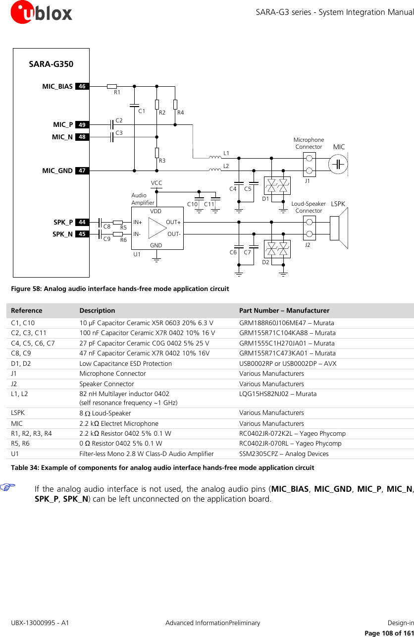 SARA-G3 series - System Integration Manual UBX-13000995 - A1  Advanced InformationPreliminary  Design-in     Page 108 of 161 SARA-G35049MIC_PR1R2 R444SPK_P48MIC_N45SPK_NR3C146MIC_BIAS47MIC_GNDC2C3D2D1C6 C7L2L1C5C4LSPKLoud-Speaker ConnectorJ2Microphone Connector MICJ1OUT+IN+GNDU1OUT-IN-C8C9R5R6VDDC11C10Audio AmplifierVCC Figure 58: Analog audio interface hands-free mode application circuit Reference Description Part Number – Manufacturer C1, C10 10 µF Capacitor Ceramic X5R 0603 20% 6.3 V GRM188R60J106ME47 – Murata C2, C3, C11 100 nF Capacitor Ceramic X7R 0402 10% 16 V GRM155R71C104KA88 – Murata C4, C5, C6, C7 27 pF Capacitor Ceramic C0G 0402 5% 25 V  GRM1555C1H270JA01 – Murata C8, C9 47 nF Capacitor Ceramic X7R 0402 10% 16V GRM155R71C473KA01 – Murata D1, D2 Low Capacitance ESD Protection USB0002RP or USB0002DP – AVX J1 Microphone Connector Various Manufacturers  J2 Speaker Connector Various Manufacturers  L1, L2 82 nH Multilayer inductor 0402 (self resonance frequency ~1 GHz) LQG15HS82NJ02 – Murata LSPK 8   Loud-Speaker Various Manufacturers MIC 2.2 kΩ Electret Microphone Various Manufacturers R1, R2, R3, R4 2.2 kΩ Resistor 0402 5% 0.1 W  RC0402JR-072K2L – Yageo Phycomp R5, R6 0 Ω Resistor 0402 5% 0.1 W  RC0402JR-070RL – Yageo Phycomp U1 Filter-less Mono 2.8 W Class-D Audio Amplifier SSM2305CPZ – Analog Devices Table 34: Example of components for analog audio interface hands-free mode application circuit  If the analog audio interface is not used, the analog audio pins (MIC_BIAS, MIC_GND, MIC_P, MIC_N, SPK_P, SPK_N) can be left unconnected on the application board.  