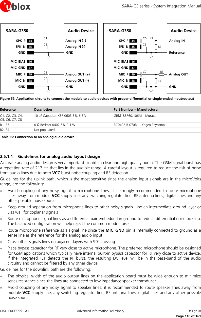 SARA-G3 series - System Integration Manual UBX-13000995 - A1  Advanced InformationPreliminary  Design-in     Page 110 of 161 SARA-G350C1C245SPK_N44SPK_PGND49MIC_PGNDAnalog IN (-)Analog IN (+)Analog OUT (-)Analog OUT (+)Audio DeviceGNDGND48MIC_NC3C4SARA-G35045SPK_N44SPK_PGND49MIC_PGNDAnalog INAudio DeviceGNDReference48MIC_NAnalog OUTC5C6 R2R1R4R3C7C846MIC_BIAS47MIC_GND46MIC_BIAS47MIC_GND Figure 59: Application circuits to connect the module to audio devices with proper differential or single-ended input/output Reference Description Part Number – Manufacturer C1, C2, C3, C4,  C5, C6, C7, C8 10 µF Capacitor X5R 0603 5% 6.3 V  GRM188R60J106M – Murata R1, R3 0 Ω Resistor 0402 5% 0.1 W  RC0402JR-070RL – Yageo Phycomp R2, R4 Not populated  Table 35: Connection to an analog audio device  2.6.1.4 Guidelines for analog audio layout design Accurate analog audio design is very important to obtain clear and high quality audio. The GSM signal burst has a repetition rate of 217 Hz that lies in the audible range. A careful layout is required to reduce the risk of noise from audio lines due to both VCC burst noise coupling and RF detection. Guidelines for the uplink path,  which is the most sensitive since the analog input signals are in the microVolts range, are the following:  Avoid  coupling  of  any  noisy signal  to  microphone lines: it  is  strongly  recommended to  route  microphone lines away from module VCC supply line, any switching regulator line, RF antenna lines, digital lines and any other possible noise source  Keep ground separation from microphone lines to other noisy signals. Use an intermediate ground layer or vias wall for coplanar signals  Route microphone signal lines as a differential pair embedded in ground to reduce differential noise pick-up. The balanced configuration will help reject the common mode noise  Route microphone reference as a signal line since the MIC_GND pin is internally connected to ground as a sense line as the reference for the analog audio input  Cross other signals lines on adjacent layers with 90° crossing  Place bypass capacitor for RF very close to active microphone. The preferred microphone should be designed for GSM applications which typically have internal built-in bypass capacitor for RF very close to active device. If  the  integrated  FET  detects  the  RF  burst,  the  resulting  DC  level  will  be  in  the  pass-band  of  the  audio circuitry and cannot be filtered by any other device Guidelines for the downlink path are the following:  The  physical  width of  the  audio output  lines  on  the  application  board  must  be  wide  enough to  minimize series resistance since the lines are connected to low impedance speaker transducer  Avoid  coupling  of any  noisy  signal  to  speaker  lines:  it  is  recommended to  route  speaker  lines away  from module VCC supply line, any switching regulator line, RF antenna lines, digital lines and any other possible noise source 