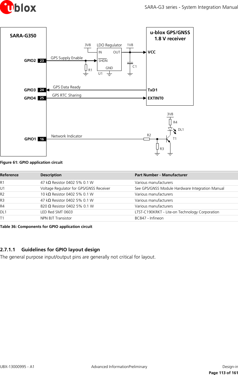 SARA-G3 series - System Integration Manual UBX-13000995 - A1  Advanced InformationPreliminary  Design-in     Page 113 of 161 OUTINGNDLDO RegulatorSHDN3V8 1V8GPIO3GPIO4TxD1EXTINT02425R1VCCGPIO2 23SARA-G350 u-blox GPS/GNSS 1.8 V receiverU1C1R2R43V8Network IndicatorR3GPS Supply EnableGPS Data ReadyGPS RTC Sharing16GPIO1DL1T1 Figure 61: GPIO application circuit Reference Description Part Number - Manufacturer R1 47 kΩ Resistor 0402 5% 0.1 W Various manufacturers U1 Voltage Regulator for GPS/GNSS Receiver See GPS/GNSS Module Hardware Integration Manual R2 10 kΩ Resistor 0402 5% 0.1 W Various manufacturers R3 47 kΩ Resistor 0402 5% 0.1 W Various manufacturers R4 820 Ω Resistor 0402 5% 0.1 W Various manufacturers DL1 LED Red SMT 0603 LTST-C190KRKT - Lite-on Technology Corporation T1 NPN BJT Transistor BC847 - Infineon Table 36: Components for GPIO application circuit  2.7.1.1 Guidelines for GPIO layout design The general purpose input/output pins are generally not critical for layout.  