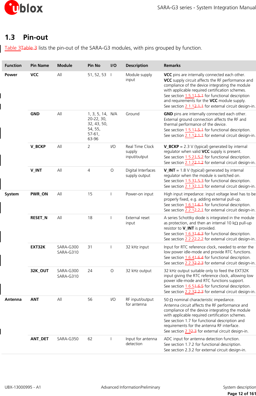 SARA-G3 series - System Integration Manual UBX-13000995 - A1  Advanced InformationPreliminary  System description     Page 12 of 161 1.3 Pin-out Table 3Table 3 lists the pin-out of the SARA-G3 modules, with pins grouped by function.  Function Pin Name Module Pin No I/O Description Remarks Power VCC All 51, 52, 53 I Module supply input VCC pins are internally connected each other. VCC supply circuit affects the RF performance and compliance of the device integrating the module with applicable required certification schemes. See section 1.5.11.5.1 for functional description and requirements for the VCC module supply. See section 2.1.12.1.1 for external circuit design-in.  GND All 1, 3, 5, 14, 20-22, 30, 32, 43, 50, 54, 55, 57-61, 63-96 N/A Ground GND pins are internally connected each other. External ground connection affects the RF and thermal performance of the device. See section 1.5.11.5.1 for functional description. See section 2.1.12.1.1 for external circuit design-in.  V_BCKP All 2 I/O Real Time Clock supply input/output V_BCKP = 2.3 V (typical) generated by internal regulator when valid VCC supply is present. See section 1.5.21.5.2 for functional description. See section 2.1.22.1.2 for external circuit design-in.  V_INT All 4 O Digital Interfaces supply output V_INT = 1.8 V (typical) generated by internal regulator when the module is switched on. See section 1.5.31.5.3 for functional description. See section 2.1.32.1.3 for external circuit design-in. System PWR_ON All 15 I Power-on input High input impedance: input voltage level has to be properly fixed, e.g. adding external pull-up. See section 1.6.11.6.1 for functional description. See section 2.2.12.2.1 for external circuit design-in.  RESET_N All 18 I External reset input A series Schottky diode is integrated in the module as protection, and then an internal 10 k  pull-up resistor to V_INT is provided. See section 1.6.31.6.3 for functional description. See section 2.2.22.2.2 for external circuit design-in.  EXT32K SARA-G300 SARA-G310 31 I 32 kHz input Input for RTC reference clock, needed to enter the low power idle-mode and provide RTC functions. See section 1.6.41.6.4 for functional description. See section 2.2.32.2.3 for external circuit design-in.  32K_OUT SARA-G300 SARA-G310 24 O 32 kHz output 32 kHz output suitable only to feed the EXT32K input giving the RTC reference clock, allowing low power idle-mode and RTC functions support. See section 1.6.51.6.5 for functional description. See section 2.2.32.2.3 for external circuit design-in. Antenna ANT All 56 I/O RF input/output for antenna 50   nominal characteristic impedance. Antenna circuit affects the RF performance and compliance of the device integrating the module with applicable required certification schemes. See section 1.7 for functional description and requirements for the antenna RF interface. See section 2.32.3 for external circuit design-in.  ANT_DET SARA-G350 62 I Input for antenna detection ADC input for antenna detection function. See section 1.7.2 for functional description. See section 2.3.2 for external circuit design-in. 