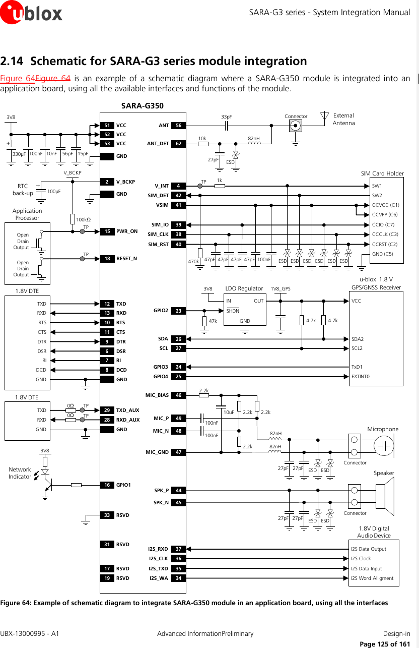 SARA-G3 series - System Integration Manual UBX-13000995 - A1  Advanced InformationPreliminary  Design-in     Page 125 of 161 2.14 Schematic for SARA-G3 series module integration Figure  64Figure  64  is  an example  of  a  schematic  diagram  where  a  SARA-G350  module  is  integrated into  an application board, using all the available interfaces and functions of the module. TXDRXDRTSCTSDTRDSRRIDCDGND12 TXD9DTR13 RXD10 RTS11 CTS6DSR7RI8DCDGND3V8GND330µF 10nF100nF 56pFSARA-G35052 VCC53 VCC51 VCC+100µF2V_BCKPGND GNDGNDRTC back-up1.8V DTE1.8V DTE16 GPIO13V8Network Indicator18 RESET_NApplication ProcessorOpen Drain Output15 PWR_ON100kΩOpen Drain OutputTXDRXD29 TXD_AUX28 RXD_AUX0Ω0ΩTPTPu-blox  1.8 V GPS/GNSS Receiver4.7kOUTINGNDLDO RegulatorSHDNSDASCL4.7k3V8 1V8_GPSSDA2SCL2GPIO3GPIO4TxD1EXTINT02627242547kVCCGPIO2 231.8V Digital Audio DeviceI2S_RXDI2S_CLKI2S Data OutputI2S ClockI2S_TXDI2S_WAI2S Data InputI2S Word Alligment3736353449MIC_P2.2k2.2k 2.2k48MIC_N2.2k10uF46MIC_BIAS47MIC_GND100nF100nF44SPK_P45SPK_N82nH82nH27pF27pFConnectorMicrophoneESDESD27pF 27pFSpeakerConnectorESD ESD15pF33 RSVD31 RSVD17 RSVD19 RSVD47pFSIM Card HolderCCVCC (C1)CCVPP (C6)CCIO (C7)CCCLK (C3)CCRST (C2)GND (C5)47pF 47pF 100nF41VSIM39SIM_IO38SIM_CLK40SIM_RST47pFSW1 SW24V_INT42SIM_DET470k ESD ESD ESD ESD ESD ESD56ANT62ANT_DET10k 82nH33pF Connector27pF ESDExternal AntennaV_BCKP1kTPTPTP Figure 64: Example of schematic diagram to integrate SARA-G350 module in an application board, using all the interfaces 