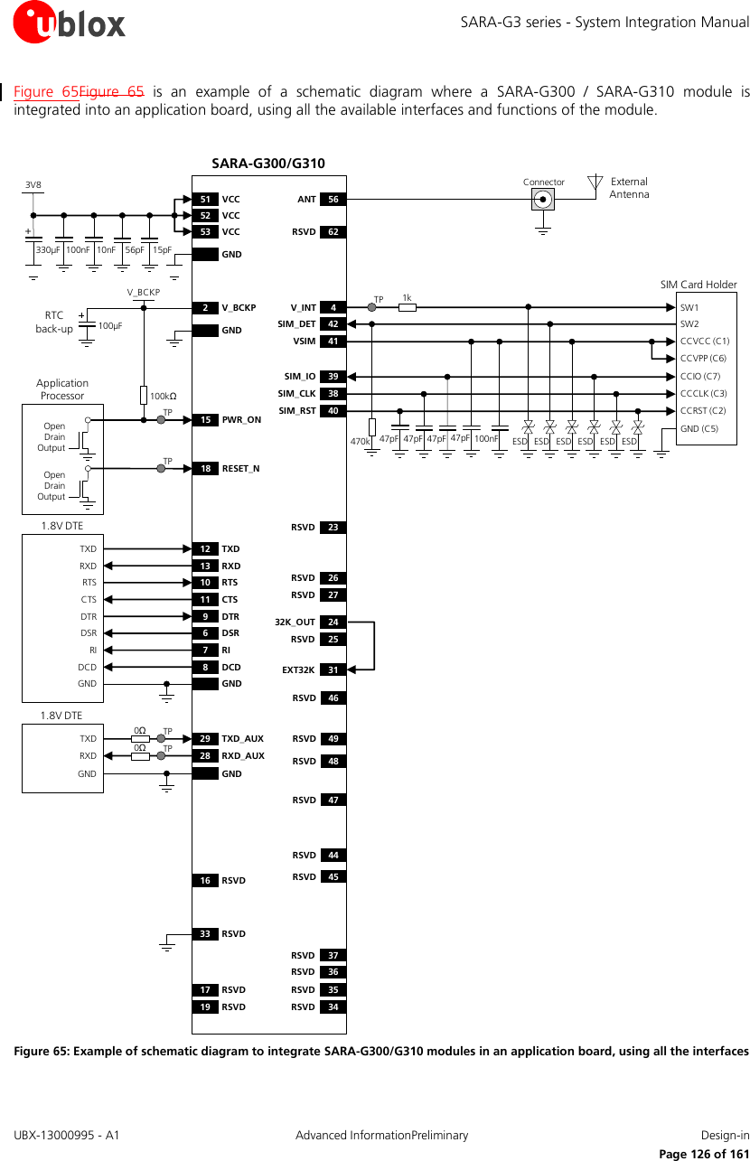 SARA-G3 series - System Integration Manual UBX-13000995 - A1  Advanced InformationPreliminary  Design-in     Page 126 of 161 Figure  65Figure  65  is  an  example  of  a  schematic  diagram  where  a  SARA-G300  /  SARA-G310  module  is integrated into an application board, using all the available interfaces and functions of the module.  TXDRXDRTSCTSDTRDSRRIDCDGND12 TXD9DTR13 RXD10 RTS11 CTS6DSR7RI8DCDGND3V8GND330µF 10nF100nF 56pFSARA-G300/G31052 VCC53 VCC51 VCC+100µF2V_BCKPGND GNDGNDRTC back-up1.8V DTE1.8V DTE16 RSVD18 RESET_NApplication ProcessorOpen Drain Output15 PWR_ON100kΩOpen Drain OutputTXDRXD29 TXD_AUX28 RXD_AUX0Ω0ΩTPTPRSVDRSVD32K_OUTRSVD26272425RSVD 23RSVDRSVDRSVDRSVD3736353444RSVD45RSVD49RSVD48RSVD46RSVD47RSVD15pF33 RSVD17 RSVD19 RSVD47pFSIM Card HolderCCVCC (C1)CCVPP (C6)CCIO (C7)CCCLK (C3)CCRST (C2)GND (C5)47pF 47pF 100nF41VSIM39SIM_IO38SIM_CLK40SIM_RST47pFSW1 SW24V_INT42SIM_DET470k ESD ESD ESD ESD ESD ESD56ANT62RSVDConnector External AntennaV_BCKP 1kTPTPTPEXT32K 31 Figure 65: Example of schematic diagram to integrate SARA-G300/G310 modules in an application board, using all the interfaces  