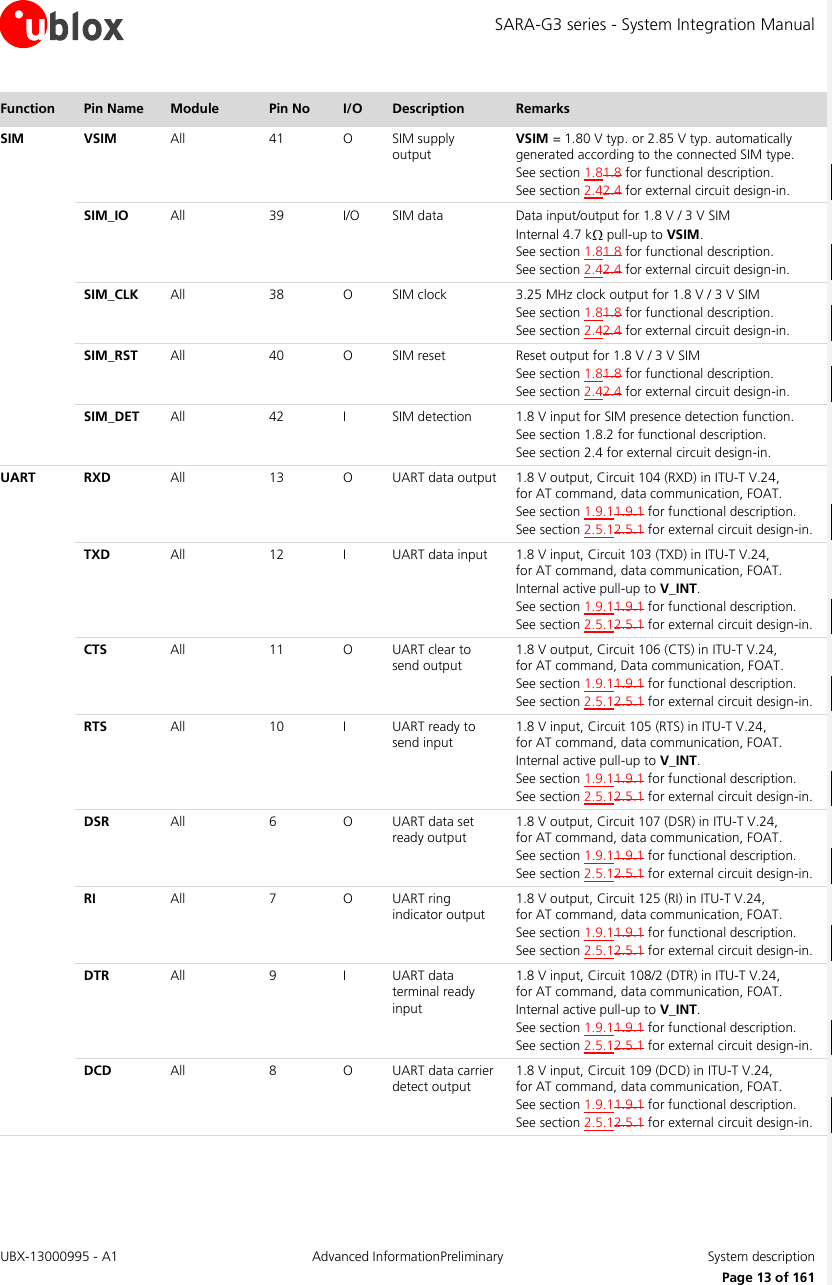SARA-G3 series - System Integration Manual UBX-13000995 - A1  Advanced InformationPreliminary  System description     Page 13 of 161 Function Pin Name Module Pin No I/O Description Remarks SIM VSIM All 41 O SIM supply output VSIM = 1.80 V typ. or 2.85 V typ. automatically generated according to the connected SIM type. See section 1.81.8 for functional description. See section 2.42.4 for external circuit design-in.  SIM_IO All 39 I/O SIM data Data input/output for 1.8 V / 3 V SIM Internal 4.7 k  pull-up to VSIM. See section 1.81.8 for functional description. See section 2.42.4 for external circuit design-in.  SIM_CLK All 38 O SIM clock 3.25 MHz clock output for 1.8 V / 3 V SIM See section 1.81.8 for functional description. See section 2.42.4 for external circuit design-in.  SIM_RST All 40 O SIM reset Reset output for 1.8 V / 3 V SIM See section 1.81.8 for functional description. See section 2.42.4 for external circuit design-in.  SIM_DET All 42 I SIM detection 1.8 V input for SIM presence detection function. See section 1.8.2 for functional description. See section 2.4 for external circuit design-in. UART RXD All 13 O UART data output 1.8 V output, Circuit 104 (RXD) in ITU-T V.24,  for AT command, data communication, FOAT. See section 1.9.11.9.1 for functional description. See section 2.5.12.5.1 for external circuit design-in.  TXD All 12 I UART data input 1.8 V input, Circuit 103 (TXD) in ITU-T V.24,  for AT command, data communication, FOAT. Internal active pull-up to V_INT. See section 1.9.11.9.1 for functional description. See section 2.5.12.5.1 for external circuit design-in.  CTS All 11 O UART clear to send output 1.8 V output, Circuit 106 (CTS) in ITU-T V.24,  for AT command, Data communication, FOAT. See section 1.9.11.9.1 for functional description. See section 2.5.12.5.1 for external circuit design-in.  RTS All 10 I UART ready to send input 1.8 V input, Circuit 105 (RTS) in ITU-T V.24,  for AT command, data communication, FOAT. Internal active pull-up to V_INT. See section 1.9.11.9.1 for functional description. See section 2.5.12.5.1 for external circuit design-in.  DSR All 6 O UART data set ready output 1.8 V output, Circuit 107 (DSR) in ITU-T V.24,  for AT command, data communication, FOAT. See section 1.9.11.9.1 for functional description. See section 2.5.12.5.1 for external circuit design-in.  RI All 7 O UART ring indicator output 1.8 V output, Circuit 125 (RI) in ITU-T V.24,  for AT command, data communication, FOAT. See section 1.9.11.9.1 for functional description. See section 2.5.12.5.1 for external circuit design-in.  DTR All 9 I UART data terminal ready input 1.8 V input, Circuit 108/2 (DTR) in ITU-T V.24,  for AT command, data communication, FOAT. Internal active pull-up to V_INT. See section 1.9.11.9.1 for functional description. See section 2.5.12.5.1 for external circuit design-in.  DCD All 8 O UART data carrier detect output 1.8 V input, Circuit 109 (DCD) in ITU-T V.24,  for AT command, data communication, FOAT. See section 1.9.11.9.1 for functional description. See section 2.5.12.5.1 for external circuit design-in. 