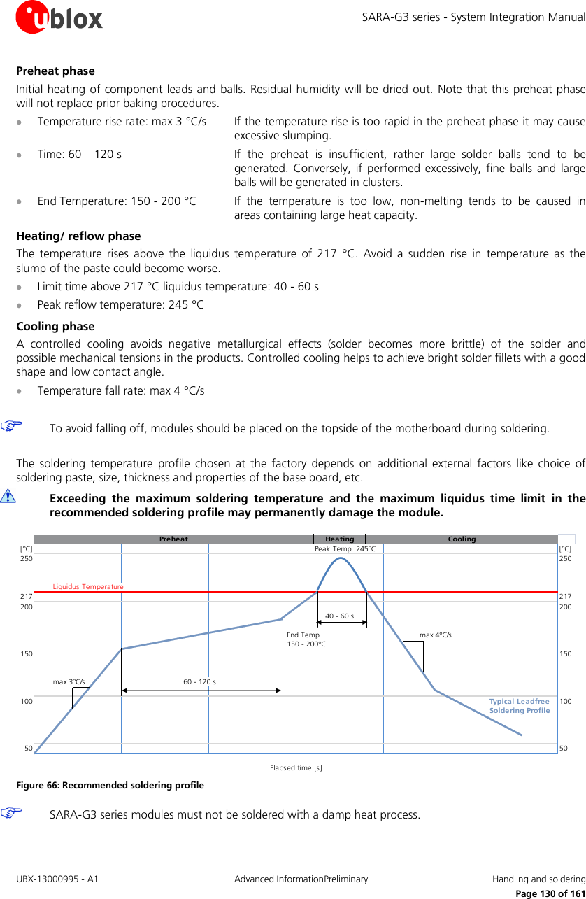 SARA-G3 series - System Integration Manual UBX-13000995 - A1  Advanced InformationPreliminary  Handling and soldering     Page 130 of 161 Preheat phase Initial heating of component leads and balls. Residual humidity will be dried out.  Note that this preheat phase will not replace prior baking procedures.  Temperature rise rate: max 3 °C/s  If the temperature rise is too rapid in the preheat phase it may cause excessive slumping.  Time: 60 – 120 s  If  the  preheat  is  insufficient,  rather  large  solder  balls  tend  to  be generated.  Conversely, if  performed excessively,  fine  balls  and  large balls will be generated in clusters.  End Temperature: 150 - 200 °C  If  the  temperature  is  too  low,  non-melting  tends  to  be  caused  in areas containing large heat capacity. Heating/ reflow phase The  temperature  rises  above  the  liquidus  temperature  of  217  °C.  Avoid  a  sudden  rise  in  temperature  as  the slump of the paste could become worse.  Limit time above 217 °C liquidus temperature: 40 - 60 s  Peak reflow temperature: 245 °C Cooling phase A  controlled  cooling  avoids  negative  metallurgical  effects  (solder  becomes  more  brittle)  of  the  solder  and possible mechanical tensions in the products. Controlled cooling helps to achieve bright solder fillets with a good shape and low contact angle.  Temperature fall rate: max 4 °C/s   To avoid falling off, modules should be placed on the topside of the motherboard during soldering.  The  soldering  temperature  profile  chosen  at  the  factory  depends  on  additional external factors  like  choice of soldering paste, size, thickness and properties of the base board, etc.   Exceeding  the  maximum  soldering  temperature  and  the  maximum  liquidus  time  limit  in  the recommended soldering profile may permanently damage the module. Preheat Heating Cooling[°C] Peak Temp. 245°C [°C]250 250Liquidus Temperature217 217200 20040 - 60 sEnd Temp.max 4°C/s150 - 200°C150 150max 3°C/s60 - 120 s100 Typical Leadfree 100Soldering Profile50 50Elapsed time [s] Figure 66: Recommended soldering profile  SARA-G3 series modules must not be soldered with a damp heat process. 