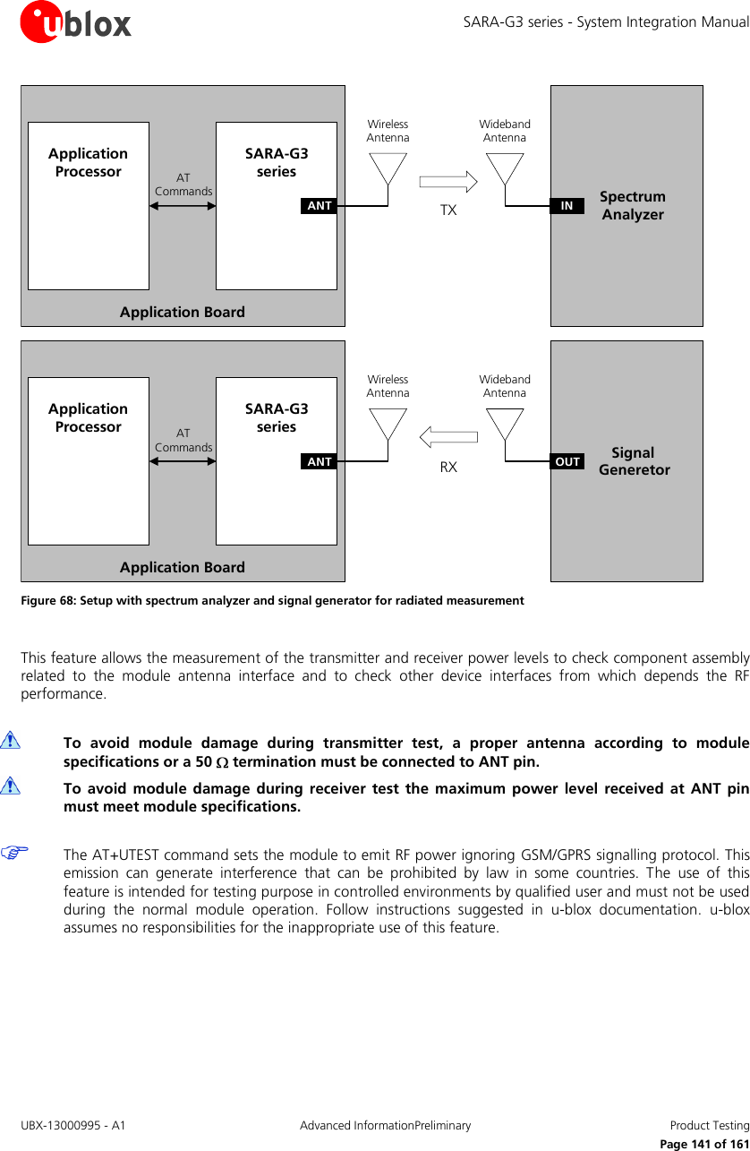 SARA-G3 series - System Integration Manual UBX-13000995 - A1  Advanced InformationPreliminary  Product Testing     Page 141 of 161 Application BoardSARA-G3 seriesANTApplication Processor AT   CommandsWireless AntennaSpectrum  AnalyzerINWideband AntennaTXApplication BoardSARA-G3 seriesANTApplication Processor AT   CommandsWireless AntennaSignalGeneretorOUTWideband AntennaRX Figure 68: Setup with spectrum analyzer and signal generator for radiated measurement   This feature allows the measurement of the transmitter and receiver power levels to check component assembly related  to  the  module  antenna  interface  and  to  check  other  device  interfaces  from  which  depends  the  RF performance.   To  avoid  module  damage  during  transmitter  test,  a  proper  antenna  according  to  module specifications or a 50   termination must be connected to ANT pin.  To  avoid  module  damage during  receiver  test the  maximum  power level  received at  ANT pin must meet module specifications.   The AT+UTEST command sets the module to emit RF power ignoring GSM/GPRS signalling protocol. This emission  can  generate  interference  that  can  be  prohibited  by  law  in  some  countries.  The  use  of  this feature is intended for testing purpose in controlled environments by qualified user and must not be used during  the  normal  module  operation.  Follow  instructions  suggested  in  u-blox  documentation.  u-blox assumes no responsibilities for the inappropriate use of this feature.  