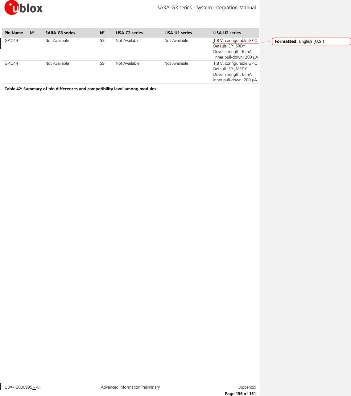 SARA-G3 series - System Integration Manual UBX-13000995 - A1  Advanced InformationPreliminary  Appendix      Page 156 of 161 Pin Name N° SARA-G3 series N° LISA-C2 series LISA-U1 series LISA-U2 series GPIO13  Not Available 58 Not Available Not Available 1.8 V, configurable GPIO Default: SPI_SRDY Driver strength: 6 mA   Inner pull-down: 200 µA GPIO14  Not Available 59 Not Available Not Available 1.8 V, configurable GPIO Default: SPI_MRDY Driver strength: 6 mA  Inner pull-down: 200 µA Table 42: Summary of pin differences and compatibility level among modules  Formatted: English (U.S.)