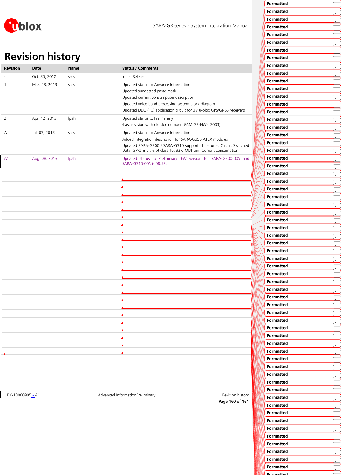 SARA-G3 series - System Integration Manual UBX-13000995 - A1  Advanced InformationPreliminary  Revision history      Page 160 of 161 Revision history Revision Date Name Status / Comments - Oct. 30, 2012 sses Initial Release 1 Mar. 28, 2013 sses Updated status to Advance Information Updated suggested paste mask  Updated current consumption description Updated voice-band processing system block diagram Updated DDC (I2C) application circuit for 3V u-blox GPS/GNSS receivers 2 Apr. 12, 2013 lpah Updated status to Preliminary (Last revision with old doc number, GSM.G2-HW-12003) A Jul. 03, 2013 sses Updated status to Advance Information Added integration description for SARA-G350 ATEX modules Updated SARA-G300 / SARA-G310 supported features: Circuit Switched Data, GPRS multi-slot class 10, 32K_OUT pin, Current consumption A1 Aug. 08, 2013 lpah Updated  status  to  Preliminary.  FW  version  for  SARA-G300-00S  and SARA-G310-00S is 08.58.                                                                                                   Formatted ...Formatted ...Formatted ...Formatted ...Formatted ...Formatted ...Formatted ...Formatted ...Formatted ...Formatted ...Formatted ...Formatted ...Formatted ...Formatted ...Formatted ...Formatted ...Formatted ...Formatted ...Formatted ...Formatted ...Formatted ...Formatted ...Formatted ...Formatted ...Formatted ...Formatted ...Formatted ...Formatted ...Formatted ...Formatted ...Formatted ...Formatted ...Formatted ...Formatted ...Formatted ...Formatted ...Formatted ...Formatted ...Formatted ...Formatted ...Formatted ...Formatted ...Formatted ...Formatted ...Formatted ...Formatted ...Formatted ...Formatted ...Formatted ...Formatted ...Formatted ...Formatted ...Formatted ...Formatted ...Formatted ...Formatted ...Formatted ...Formatted ...Formatted ...Formatted ...Formatted ...Formatted ...Formatted ...Formatted ...Formatted ...Formatted ...Formatted ...Formatted ...Formatted ...Formatted ...Formatted ...Formatted ...Formatted ...Formatted ...Formatted ...Formatted ...Formatted ...Formatted ...Formatted ...Formatted ...Formatted ...Formatted ...Formatted ...Formatted ...Formatted ...Formatted ...Formatted ...Formatted ...Formatted ...Formatted ...Formatted ...Formatted ...Formatted ...Formatted ...Formatted ...Formatted ...Formatted ...Formatted ...Formatted ...Formatted ...Formatted ...Formatted ...Formatted ...Formatted ...Formatted ...Formatted ...Formatted ...Formatted ...Formatted ...Formatted ...Formatted ...