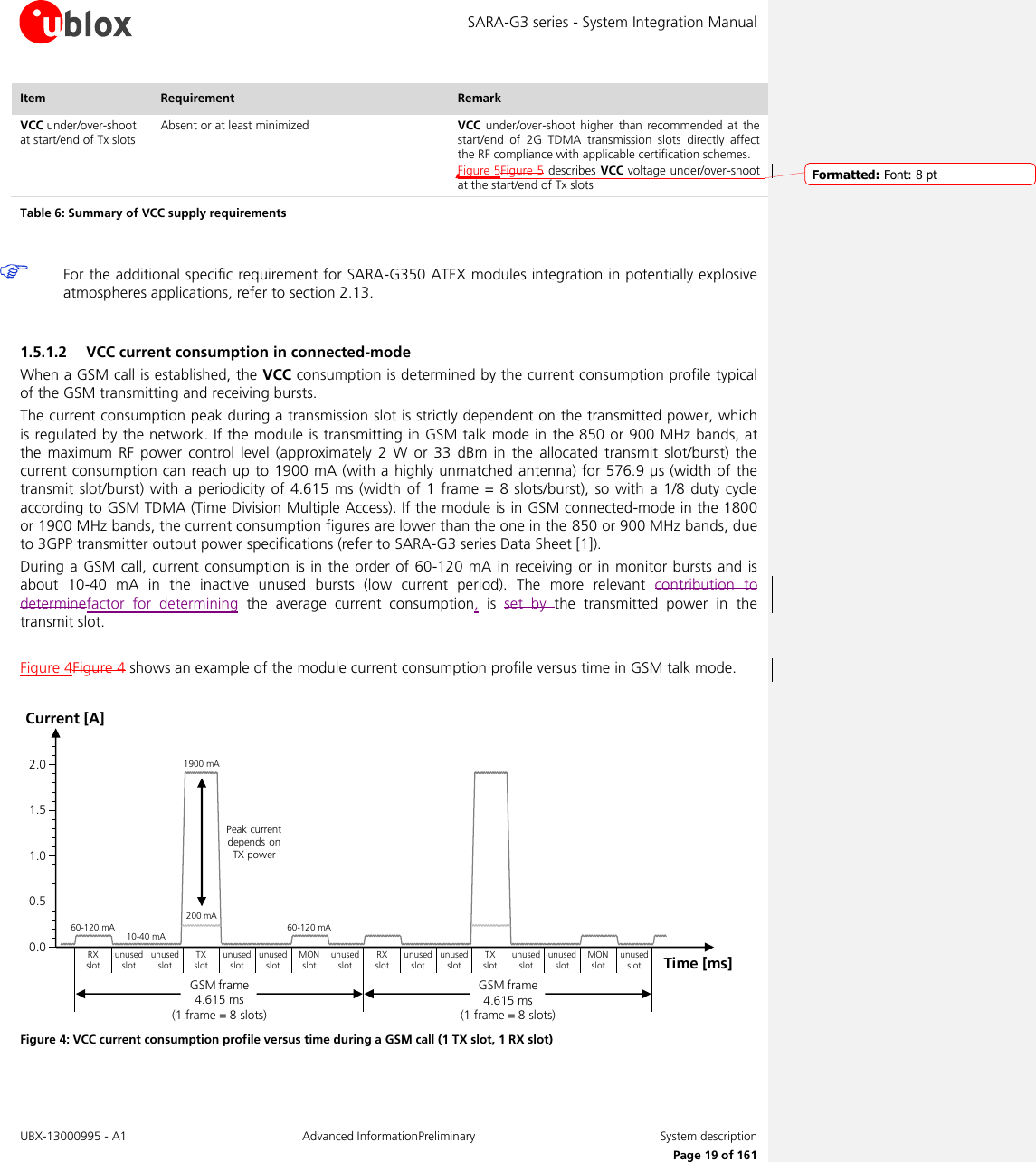 SARA-G3 series - System Integration Manual UBX-13000995 - A1  Advanced InformationPreliminary  System description     Page 19 of 161 Item Requirement Remark VCC under/over-shoot at start/end of Tx slots Absent or at least minimized VCC under/over-shoot  higher  than  recommended at the start/end  of  2G  TDMA  transmission  slots  directly  affect the RF compliance with applicable certification schemes. Figure 5Figure 5 describes VCC voltage under/over-shoot at the start/end of Tx slots Table 6: Summary of VCC supply requirements   For the additional specific requirement for SARA-G350 ATEX modules integration in potentially explosive atmospheres applications, refer to section 2.13.  1.5.1.2 VCC current consumption in connected-mode When a GSM call is established, the VCC consumption is determined by the current consumption profile typical of the GSM transmitting and receiving bursts. The current consumption peak during a transmission slot is strictly dependent on the transmitted power, which is regulated by the network. If the module is transmitting in GSM talk mode in the 850 or 900 MHz bands, at the  maximum RF  power  control  level  (approximately  2  W  or 33  dBm  in  the  allocated  transmit  slot/burst)  the current consumption can reach up to 1900 mA (with a highly unmatched antenna) for 576.9 µs (width of the transmit slot/burst)  with a periodicity of  4.615  ms (width  of  1  frame  =  8  slots/burst), so  with  a 1/8  duty cycle according to GSM TDMA (Time Division Multiple Access). If the module is in GSM connected-mode in the 1800 or 1900 MHz bands, the current consumption figures are lower than the one in the 850 or 900 MHz bands, due to 3GPP transmitter output power specifications (refer to SARA-G3 series Data Sheet [1]). During a GSM call, current consumption is  in  the order of 60-120 mA in  receiving or in monitor bursts and  is about  10-40  mA  in  the  inactive  unused  bursts  (low  current  period).  The  more  relevant  contribution  to determinefactor  for  determining  the  average  current  consumption,  is  set  by  the  transmitted  power  in  the transmit slot.  Figure 4Figure 4 shows an example of the module current consumption profile versus time in GSM talk mode.  Time [ms]RX   slotunused slotunused slotTX  slotunused slotunused slotMON       slotunused slotRX   slotunused slotunused slotTX   slotunused slotunused slotMON   slotunused slotGSM frame             4.615 ms                                       (1 frame = 8 slots)Current [A]200 mA60-120 mA1900 mAPeak current depends on TX powerGSM frame             4.615 ms                                       (1 frame = 8 slots)1.51.00.50.02.060-120 mA10-40 mA Figure 4: VCC current consumption profile versus time during a GSM call (1 TX slot, 1 RX slot)  Formatted: Font: 8 pt
