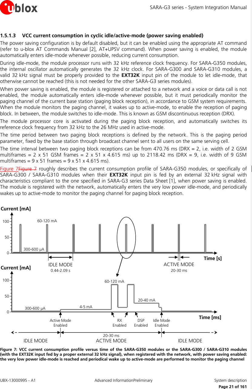 SARA-G3 series - System Integration Manual UBX-13000995 - A1  Advanced InformationPreliminary  System description     Page 21 of 161 1.5.1.3 VCC current consumption in cyclic idle/active-mode (power saving enabled) The power saving configuration is by default disabled, but it can be enabled using the appropriate AT command (refer  to  u-blox AT  Commands Manual [2],  AT+UPSV  command).  When  power  saving  is  enabled,  the  module automatically enters idle-mode whenever possible, reducing current consumption. During idle-mode, the module processor runs with 32 kHz reference clock frequency. For SARA-G350 modules, the  internal  oscillator  automatically generates  the  32  kHz  clock.  For  SARA-G300  and  SARA-G310  modules,  a valid  32 kHz signal  must be  properly  provided to  the  EXT32K input  pin  of  the  module  to let  idle-mode,  that otherwise cannot be reached (this is not needed for the other SARA-G3 series modules). When power saving is enabled, the module is registered or attached to a network and a voice or data call is not enabled,  the  module  automatically  enters  idle-mode  whenever  possible,  but  it  must  periodically  monitor  the paging channel of the current base station (paging block reception), in accordance to GSM system requirements. When the module monitors the paging channel, it wakes up to active-mode, to enable the reception of paging block. In between, the module switches to idle-mode. This is known as GSM discontinuous reception (DRX). The  module  processor  core  is  activated  during  the  paging  block  reception,  and  automatically  switches  its reference clock frequency from 32 kHz to the 26 MHz used in active-mode. The  time  period  between  two  paging  block  receptions  is  defined  by  the  network.  This  is  the  paging  period parameter, fixed by the base station through broadcast channel sent to all users on the same serving cell. The time interval between two paging block receptions can be from 470.76 ms (DRX = 2, i.e. width of 2 GSM multiframes  =  2  x  51  GSM  frames  =  2  x  51  x  4.615  ms)  up  to  2118.42  ms  (DRX  =  9,  i.e.  width  of 9  GSM multiframes = 9 x 51 frames = 9 x 51 x 4.615 ms). Figure  7Figure  7  roughly  describes  the  current consumption  profile  of  SARA-G350  modules,  or  specifically  of SARA-G300  /  SARA-G310  modules  when  their EXT32K  input  pin  is  fed  by  an  external  32 kHz  signal  with characteristics compliant to the one specified in SARA-G3 series Data Sheet [1], when power saving is enabled. The module is registered with the network, automatically enters the very low power idle-mode, and periodically wakes up to active-mode to monitor the paging channel for paging block reception.  20-30 msIDLE MODE ACTIVE MODE IDLE MODE300-600 µAActive Mode EnabledIdle Mode Enabled300-600 µA60-120 mA0.44-2.09 sIDLE MODE20-30 msACTIVE MODETime [s]Current [mA]100500Time [ms]Current [mA]1005004-5 mA60-120 mARX Enabled20-40 mADSP Enabled Figure  7:  VCC  current  consumption  profile  versus time  of  the  SARA-G350  modules  or  the  SARA-G300  / SARA-G310  modules (with the EXT32K input fed by a proper external 32 kHz signal), when registered with the network, with power saving enabled: the very low power idle-mode is reached and periodical wake up to active-mode are performed to monitor the paging channel 