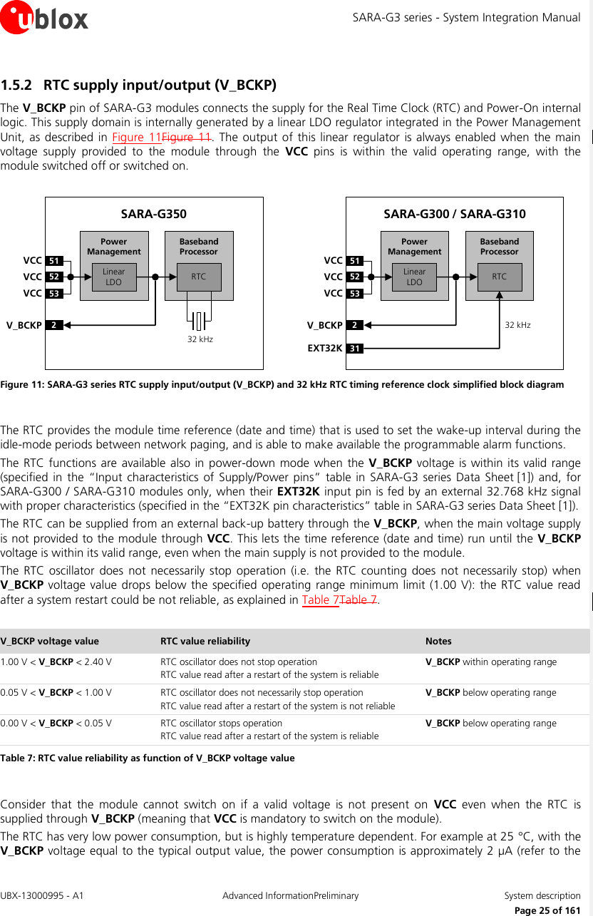 SARA-G3 series - System Integration Manual UBX-13000995 - A1  Advanced InformationPreliminary  System description     Page 25 of 161 1.5.2 RTC supply input/output (V_BCKP) The V_BCKP pin of SARA-G3 modules connects the supply for the Real Time Clock (RTC) and Power-On internal logic. This supply domain is internally generated by a linear LDO regulator integrated in the Power Management Unit, as  described  in  Figure 11Figure  11.  The output of this  linear regulator  is always  enabled when the main voltage  supply  provided  to  the  module  through  the  VCC  pins  is  within  the  valid  operating  range,  with  the module switched off or switched on.  Baseband Processor51VCC52VCC53VCC2V_BCKPLinear LDO RTCPower ManagementSARA-G35032 kHzBaseband Processor51VCC52VCC53VCC2V_BCKPLinear LDO RTCPower ManagementSARA-G300 / SARA-G31032 kHz31EXT32K Figure 11: SARA-G3 series RTC supply input/output (V_BCKP) and 32 kHz RTC timing reference clock simplified block diagram  The RTC provides the module time reference (date and time) that is used to set the wake-up interval during the idle-mode periods between network paging, and is able to make available the programmable alarm functions. The RTC functions  are available also in power-down mode  when the V_BCKP voltage is within its valid  range (specified  in  the “Input  characteristics  of Supply/Power  pins”  table  in  SARA-G3  series Data  Sheet [1]) and,  for SARA-G300 / SARA-G310 modules only, when their EXT32K input pin is fed by an external 32.768 kHz signal with proper characteristics (specified in the “EXT32K pin characteristics” table in SARA-G3 series Data Sheet [1]). The RTC can be supplied from an external back-up battery through the V_BCKP, when the main voltage supply is not provided to the module through VCC. This lets the time reference (date and time) run until the V_BCKP voltage is within its valid range, even when the main supply is not provided to the module. The  RTC oscillator  does not  necessarily  stop  operation  (i.e.  the  RTC  counting  does not  necessarily stop)  when V_BCKP voltage value  drops below the specified operating range minimum  limit (1.00 V):  the RTC value  read after a system restart could be not reliable, as explained in Table 7Table 7.  V_BCKP voltage value RTC value reliability Notes 1.00 V &lt; V_BCKP &lt; 2.40 V RTC oscillator does not stop operation RTC value read after a restart of the system is reliable V_BCKP within operating range 0.05 V &lt; V_BCKP &lt; 1.00 V RTC oscillator does not necessarily stop operation RTC value read after a restart of the system is not reliable V_BCKP below operating range 0.00 V &lt; V_BCKP &lt; 0.05 V RTC oscillator stops operation RTC value read after a restart of the system is reliable V_BCKP below operating range Table 7: RTC value reliability as function of V_BCKP voltage value   Consider  that  the  module  cannot  switch  on  if  a  valid  voltage  is  not  present  on  VCC  even  when  the  RTC  is supplied through V_BCKP (meaning that VCC is mandatory to switch on the module). The RTC has very low power consumption, but is highly temperature dependent. For example at 25 °C, with the V_BCKP voltage equal to the typical output value, the power consumption is approximately 2 µA (refer to the 