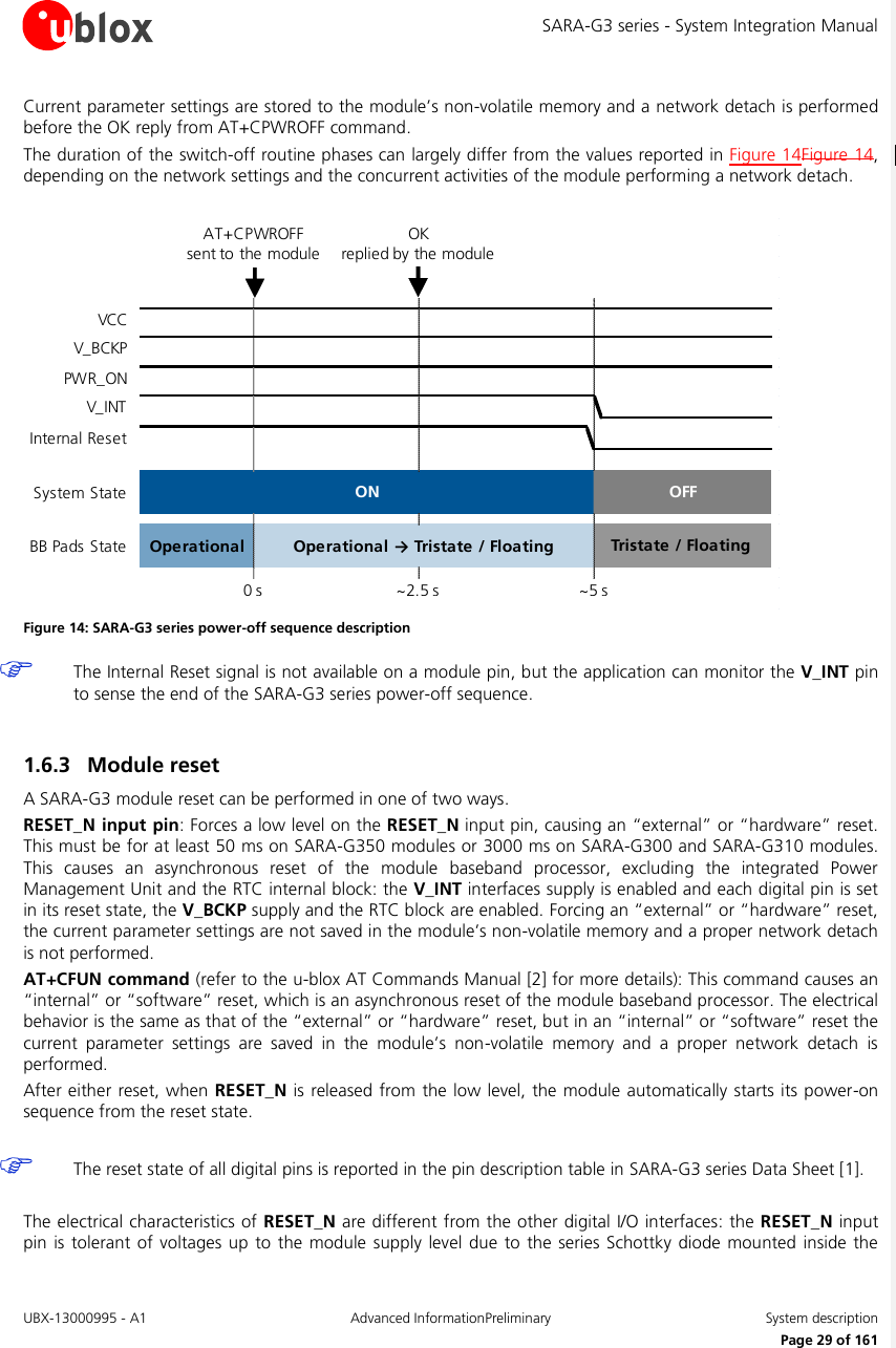 SARA-G3 series - System Integration Manual UBX-13000995 - A1  Advanced InformationPreliminary  System description     Page 29 of 161 Current parameter settings are stored to the module’s non-volatile memory and a network detach is performed before the OK reply from AT+CPWROFF command. The duration of the switch-off routine phases can largely differ from the values reported in Figure 14Figure 14, depending on the network settings and the concurrent activities of the module performing a network detach.  VCCV_BCKPPWR_ONV_INTInternal ResetSystem StateBB Pads State OperationalOFFTristate / Floating ONOperational → Tristate / FloatingAT+CPWROFFsent to  the module0 s~2.5 s~5 sOKreplied by the module Figure 14: SARA-G3 series power-off sequence description   The Internal Reset signal is not available on a module pin, but the application can monitor the V_INT pin to sense the end of the SARA-G3 series power-off sequence.  1.6.3 Module reset A SARA-G3 module reset can be performed in one of two ways. RESET_N  input pin: Forces a low level on the RESET_N input pin, causing an “external” or “hardware” reset. This must be for at least 50 ms on SARA-G350 modules or 3000 ms on SARA-G300 and SARA-G310 modules. This  causes  an  asynchronous  reset  of  the  module  baseband  processor,  excluding  the  integrated  Power Management Unit and the RTC internal block: the V_INT interfaces supply is enabled and each digital pin is set in its reset state, the V_BCKP supply and the RTC block are enabled. Forcing an “external” or “hardware” reset, the current parameter settings are not saved in the module’s non-volatile memory and a proper network detach is not performed. AT+CFUN command (refer to the u-blox AT Commands Manual [2] for more details): This command causes an “internal” or “software” reset, which is an asynchronous reset of the module baseband processor. The electrical behavior is the same as that of the “external” or “hardware” reset, but in an “internal” or “software” reset the current  parameter  settings  are  saved  in  the  module’s  non-volatile  memory  and  a  proper  network  detach  is performed. After either reset, when RESET_N  is released  from  the low level, the module automatically starts its power-on sequence from the reset state.   The reset state of all digital pins is reported in the pin description table in SARA-G3 series Data Sheet [1].  The electrical characteristics of RESET_N are different from the other digital I/O interfaces: the RESET_N input pin is  tolerant of  voltages up to the  module  supply level  due  to the series Schottky diode mounted  inside  the 