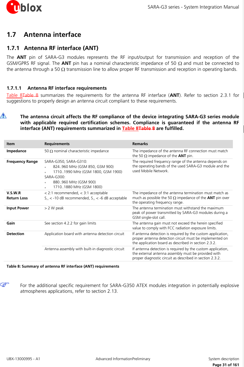 SARA-G3 series - System Integration Manual UBX-13000995 - A1  Advanced InformationPreliminary  System description     Page 31 of 161 1.7 Antenna interface 1.7.1 Antenna RF interface (ANT) The  ANT  pin  of  SARA-G3  modules  represents  the  RF  input/output  for  transmission  and  reception  of  the GSM/GPRS RF signal. The ANT pin has a nominal characteristic impedance of 50   and must be connected to the antenna through a 50   transmission line to allow proper RF transmission and reception in operating bands.  1.7.1.1 Antenna RF interface requirements Table  8Table  8  summarizes  the  requirements  for  the  antenna  RF  interface  (ANT).  Refer  to  section  2.3.1  for suggestions to properly design an antenna circuit compliant to these requirements.   The antenna circuit affects the RF compliance of the device integrating SARA-G3 series module with  applicable  required  certification  schemes.  Compliance  is  guaranteed  if  the  antenna  RF interface (ANT) requirements summarized in Table 8Table 8 are fulfilled.  Item Requirements Remarks Impedance 50   nominal characteristic impedance The impedance of the antenna RF connection must match the 50   impedance of the ANT pin. Frequency Range SARA-G350, SARA-G310:  824..960 MHz (GSM 850, GSM 900)  1710..1990 MHz (GSM 1800, GSM 1900) SARA-G300:  880..960 MHz (GSM 900)  1710..1880 MHz (GSM 1800) The required frequency range of the antenna depends on the operating bands of the used SARA-G3 module and the used Mobile Network. V.S.W.R Return Loss &lt; 2:1 recommended, &lt; 3:1 acceptable S11 &lt; -10 dB recommended, S11 &lt; -6 dB acceptable The impedance of the antenna termination must match as much as possible the 50   impedance of the ANT pin over the operating frequency range. Input Power &gt; 2 W peak The antenna termination must withstand the maximum peak of power transmitted by SARA-G3 modules during a GSM single-slot call. Gain See section 4.2.2 for gain limits The antenna gain must not exceed the herein specified value to comply with FCC radiation exposure limits. Detection Application board with antenna detection circuit If antenna detection is required by the custom application, proper antenna detection circuit must be implemented on the application board as described in section 2.3.2.  Antenna assembly with built-in diagnostic circuit If antenna detection is required by the custom application, the external antenna assembly must be provided with proper diagnostic circuit as described in section 2.3.2. Table 8: Summary of antenna RF interface (ANT) requirements   For the additional specific requirement for SARA-G350 ATEX modules integration in potentially explosive atmospheres applications, refer to section 2.13.  