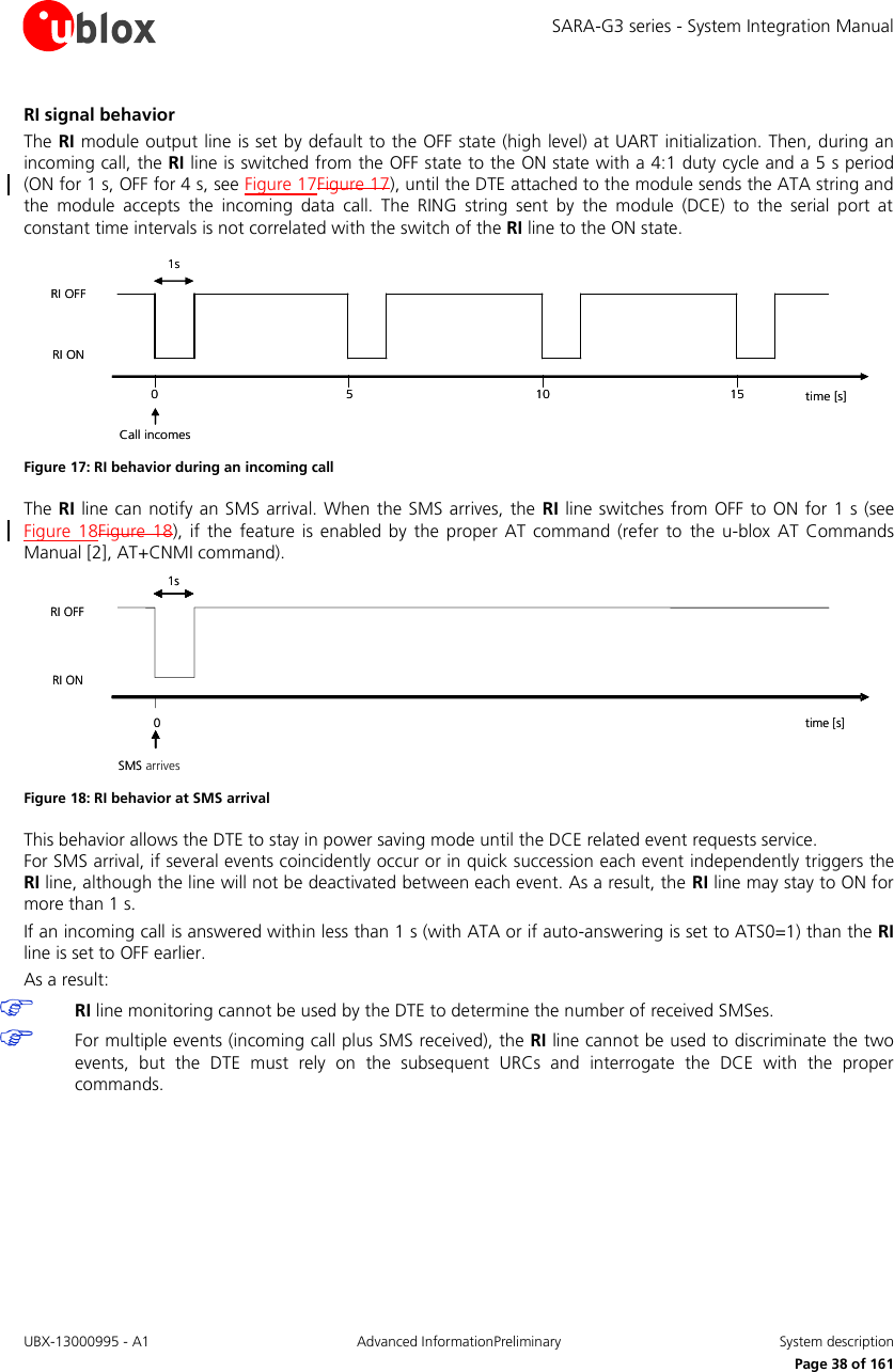 SARA-G3 series - System Integration Manual UBX-13000995 - A1  Advanced InformationPreliminary  System description     Page 38 of 161 RI signal behavior The RI module output line is set by default to the OFF state (high level) at UART initialization. Then,  during an incoming call, the RI line is switched from the OFF state to the ON state with a 4:1 duty cycle and a 5 s period (ON for 1 s, OFF for 4 s, see Figure 17Figure 17), until the DTE attached to the module sends the ATA string and the  module  accepts  the  incoming  data  call.  The  RING  string  sent  by  the  module  (DCE)  to  the  serial  port  at constant time intervals is not correlated with the switch of the RI line to the ON state.  Figure 17: RI behavior during an incoming call The RI line can notify an SMS arrival. When  the  SMS arrives,  the  RI line switches from OFF to ON for 1 s (see Figure  18Figure  18),  if  the feature  is  enabled  by  the  proper AT  command  (refer to  the  u-blox AT  Commands Manual [2], AT+CNMI command).  Figure 18: RI behavior at SMS arrival This behavior allows the DTE to stay in power saving mode until the DCE related event requests service. For SMS arrival, if several events coincidently occur or in quick succession each event independently triggers the RI line, although the line will not be deactivated between each event. As a result, the RI line may stay to ON for more than 1 s. If an incoming call is answered within less than 1 s (with ATA or if auto-answering is set to ATS0=1) than the RI line is set to OFF earlier. As a result:  RI line monitoring cannot be used by the DTE to determine the number of received SMSes.  For multiple events (incoming call plus SMS received), the RI line cannot be used to discriminate the two events,  but  the  DTE  must  rely  on  the  subsequent  URCs  and  interrogate  the  DCE  with  the  proper commands.  SMS arrives time [s] 0 RI ON RI OFF 1s SMS  time [s] 0 RI ON RI OFF 1s 1stime [s]151050RI ONRI OFFCall incomes1stime [s]151050RI ONRI OFFCall incomes