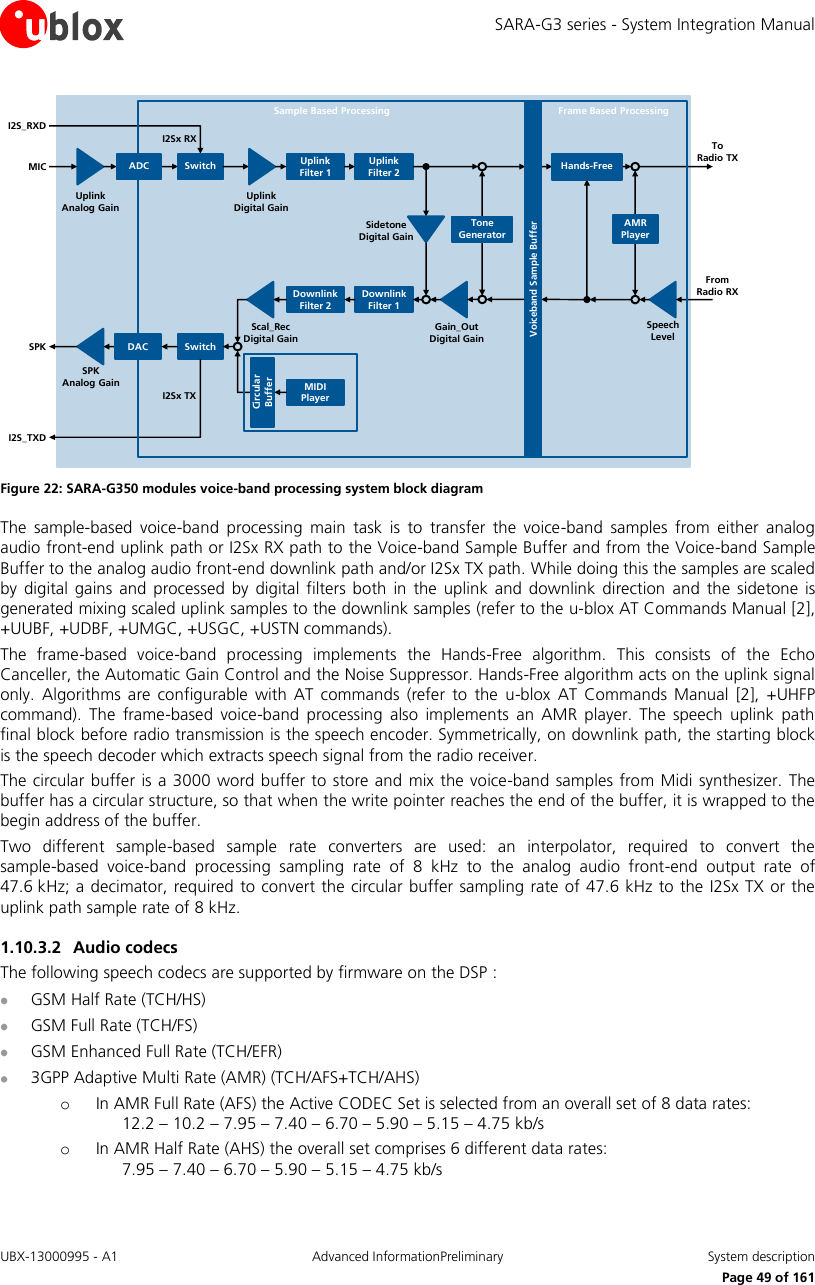 SARA-G3 series - System Integration Manual UBX-13000995 - A1  Advanced InformationPreliminary  System description     Page 49 of 161 I2S_RXDSwitchMIC Uplink Analog GainUplink Filter 2Uplink Filter 1To    Radio TXUplinkDigital GainDownlink Filter 1Downlink Filter 2MIDI PlayerSPK SwitchI2Sx TXI2S_TXDScal_Rec Digital GainSPK         Analog GainGain_Out Digital GainFrom Radio RXSpeech LevelI2Sx RXSample Based Processing Frame Based ProcessingCircular BufferSidetone Digital GainDACADCTone GeneratorAMR PlayerHands-FreeVoiceband Sample Buffer Figure 22: SARA-G350 modules voice-band processing system block diagram The  sample-based  voice-band  processing  main  task  is  to  transfer  the  voice-band  samples  from  either  analog audio front-end uplink path or I2Sx RX path to the Voice-band Sample Buffer and from the Voice-band Sample Buffer to the analog audio front-end downlink path and/or I2Sx TX path. While doing this the samples are scaled by  digital gains  and  processed by  digital  filters  both  in  the  uplink and  downlink  direction  and  the  sidetone  is generated mixing scaled uplink samples to the downlink samples (refer to the u-blox AT Commands Manual [2], +UUBF, +UDBF, +UMGC, +USGC, +USTN commands). The  frame-based  voice-band  processing  implements  the  Hands-Free  algorithm.  This  consists  of  the  Echo Canceller, the Automatic Gain Control and the Noise Suppressor. Hands-Free algorithm acts on the uplink signal only.  Algorithms  are  configurable  with AT  commands  (refer  to  the  u-blox  AT  Commands  Manual  [2],  +UHFP command).  The  frame-based  voice-band  processing  also  implements  an  AMR  player.  The  speech  uplink  path final block before radio transmission is the speech encoder. Symmetrically, on downlink path, the starting block is the speech decoder which extracts speech signal from the radio receiver. The circular  buffer is a 3000  word buffer to  store and mix  the voice-band samples  from  Midi synthesizer. The buffer has a circular structure, so that when the write pointer reaches the end of the buffer, it is wrapped to the begin address of the buffer. Two  different  sample-based  sample  rate  converters  are  used:  an  interpolator,  required  to  convert  the sample-based  voice-band  processing  sampling  rate  of  8  kHz  to  the  analog  audio  front-end  output  rate  of 47.6 kHz; a decimator, required to convert the circular buffer sampling  rate  of 47.6 kHz to the I2Sx TX or the uplink path sample rate of 8 kHz. 1.10.3.2 Audio codecs The following speech codecs are supported by firmware on the DSP :  GSM Half Rate (TCH/HS)  GSM Full Rate (TCH/FS)  GSM Enhanced Full Rate (TCH/EFR)  3GPP Adaptive Multi Rate (AMR) (TCH/AFS+TCH/AHS) o In AMR Full Rate (AFS) the Active CODEC Set is selected from an overall set of 8 data rates:   12.2 – 10.2 – 7.95 – 7.40 – 6.70 – 5.90 – 5.15 – 4.75 kb/s o In AMR Half Rate (AHS) the overall set comprises 6 different data rates:      7.95 – 7.40 – 6.70 – 5.90 – 5.15 – 4.75 kb/s  