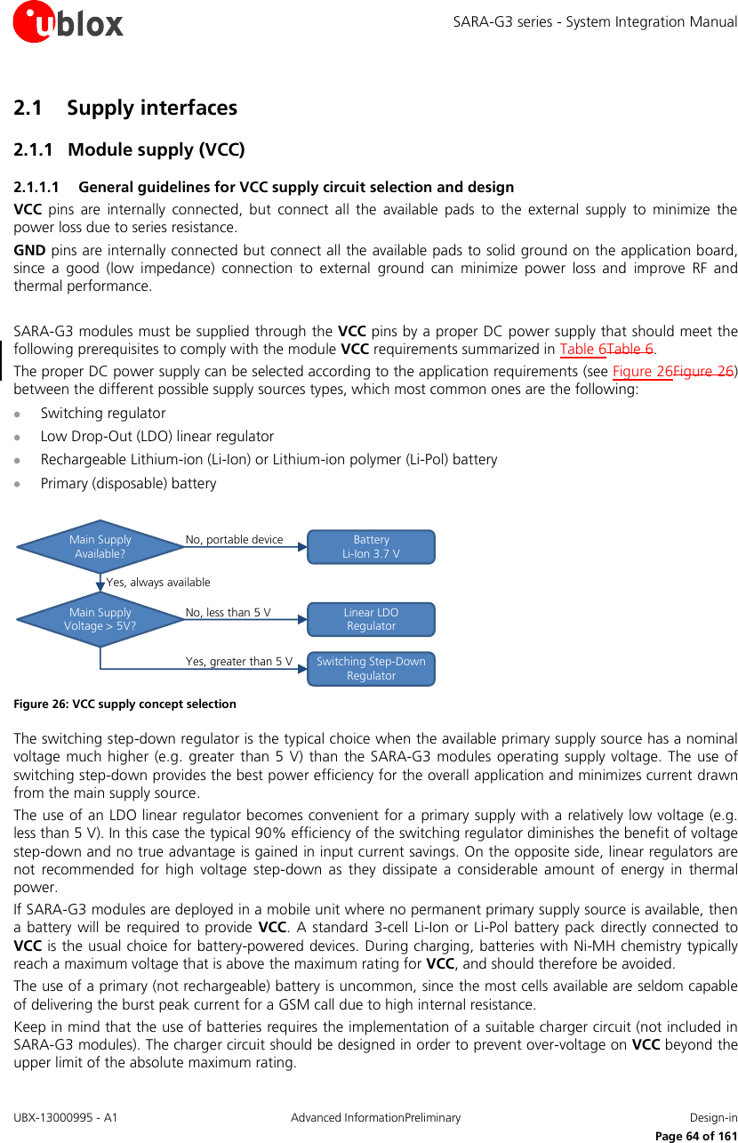 SARA-G3 series - System Integration Manual UBX-13000995 - A1  Advanced InformationPreliminary  Design-in     Page 64 of 161 2.1 Supply interfaces 2.1.1 Module supply (VCC) 2.1.1.1 General guidelines for VCC supply circuit selection and design VCC  pins  are  internally  connected,  but  connect  all  the  available  pads  to  the  external  supply  to  minimize  the power loss due to series resistance. GND pins are internally connected but connect all the available pads to solid ground on the application board, since  a  good  (low  impedance)  connection  to  external  ground  can  minimize  power  loss  and  improve  RF  and thermal performance.  SARA-G3 modules must be supplied through the VCC pins by a proper DC power supply that should meet the following prerequisites to comply with the module VCC requirements summarized in Table 6Table 6. The proper DC power supply can be selected according to the application requirements (see Figure 26Figure 26) between the different possible supply sources types, which most common ones are the following:  Switching regulator  Low Drop-Out (LDO) linear regulator  Rechargeable Lithium-ion (Li-Ion) or Lithium-ion polymer (Li-Pol) battery  Primary (disposable) battery  Main Supply Available?BatteryLi-Ion 3.7 VLinear LDO RegulatorMain Supply Voltage &gt; 5V?Switching Step-Down RegulatorNo, portable deviceNo, less than 5 VYes, greater than 5 VYes, always available  Figure 26: VCC supply concept selection The switching step-down regulator is the typical choice when the available primary supply source has a nominal voltage much higher  (e.g. greater than 5  V) than the SARA-G3 modules operating  supply voltage. The  use of switching step-down provides the best power efficiency for the overall application and minimizes current drawn from the main supply source. The use of an LDO linear regulator becomes convenient for a primary supply with a relatively low voltage (e.g. less than 5 V). In this case the typical 90% efficiency of the switching regulator diminishes the benefit of voltage step-down and no true advantage is gained in input current savings. On the opposite side, linear regulators are not  recommended  for  high  voltage  step-down  as  they dissipate  a  considerable  amount  of  energy  in  thermal power. If SARA-G3 modules are deployed in a mobile unit where no permanent primary supply source is available, then a battery  will  be required to provide  VCC. A standard  3-cell Li-Ion  or  Li-Pol battery pack  directly connected  to VCC is the usual choice for  battery-powered devices. During charging, batteries with Ni-MH chemistry typically reach a maximum voltage that is above the maximum rating for VCC, and should therefore be avoided. The use of a primary (not rechargeable) battery is uncommon, since the most cells available are seldom capable of delivering the burst peak current for a GSM call due to high internal resistance. Keep in mind that the use of batteries requires the implementation of a suitable charger circuit (not included in SARA-G3 modules). The charger circuit should be designed in order to prevent over-voltage on VCC beyond the upper limit of the absolute maximum rating. 