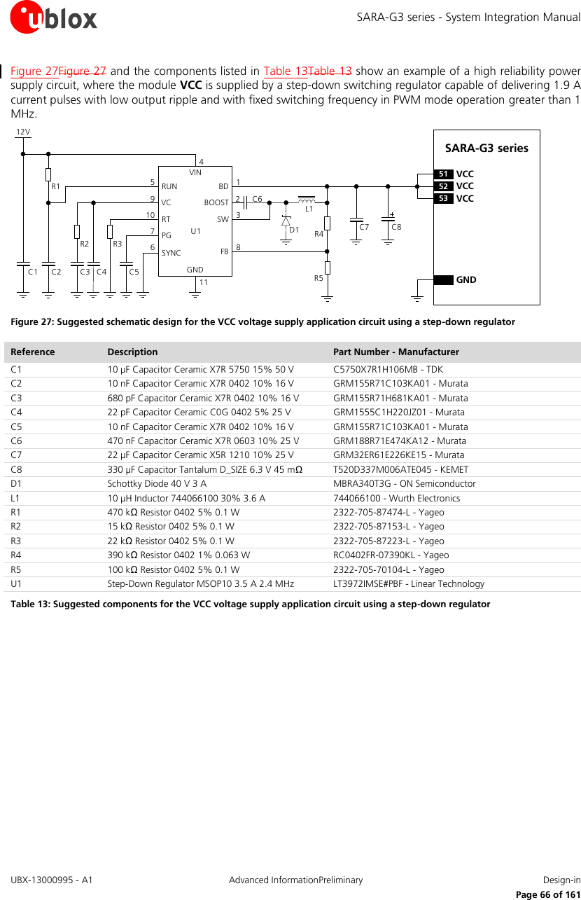 SARA-G3 series - System Integration Manual UBX-13000995 - A1  Advanced InformationPreliminary  Design-in     Page 66 of 161 Figure 27Figure 27 and the components listed in Table 13Table 13 show an example of a high reliability power supply circuit, where the module VCC is supplied by a step-down switching regulator capable of delivering 1.9 A current pulses with low output ripple and with fixed switching frequency in PWM mode operation greater than 1 MHz. SARA-G3 series12VC5R3C4R2C2C1R1VINRUNVCRTPGSYNCBDBOOSTSWFBGND671095C61238114C7 C8D1 R4R5L1C3U152 VCC53 VCC51 VCCGND Figure 27: Suggested schematic design for the VCC voltage supply application circuit using a step-down regulator Reference Description Part Number - Manufacturer C1 10 µF Capacitor Ceramic X7R 5750 15% 50 V C5750X7R1H106MB - TDK C2 10 nF Capacitor Ceramic X7R 0402 10% 16 V GRM155R71C103KA01 - Murata C3 680 pF Capacitor Ceramic X7R 0402 10% 16 V GRM155R71H681KA01 - Murata C4 22 pF Capacitor Ceramic C0G 0402 5% 25 V GRM1555C1H220JZ01 - Murata C5 10 nF Capacitor Ceramic X7R 0402 10% 16 V GRM155R71C103KA01 - Murata C6 470 nF Capacitor Ceramic X7R 0603 10% 25 V GRM188R71E474KA12 - Murata C7 22 µF Capacitor Ceramic X5R 1210 10% 25 V GRM32ER61E226KE15 - Murata C8 330 µF Capacitor Tantalum D_SIZE 6.3 V 45 mΩ T520D337M006ATE045 - KEMET D1 Schottky Diode 40 V 3 A MBRA340T3G - ON Semiconductor L1 10 µH Inductor 744066100 30% 3.6 A 744066100 - Wurth Electronics R1 470 kΩ Resistor 0402 5% 0.1 W 2322-705-87474-L - Yageo R2 15 kΩ Resistor 0402 5% 0.1 W 2322-705-87153-L - Yageo R3 22 kΩ Resistor 0402 5% 0.1 W 2322-705-87223-L - Yageo R4 390 kΩ Resistor 0402 1% 0.063 W RC0402FR-07390KL - Yageo R5 100 kΩ Resistor 0402 5% 0.1 W 2322-705-70104-L - Yageo U1 Step-Down Regulator MSOP10 3.5 A 2.4 MHz LT3972IMSE#PBF - Linear Technology Table 13: Suggested components for the VCC voltage supply application circuit using a step-down regulator  