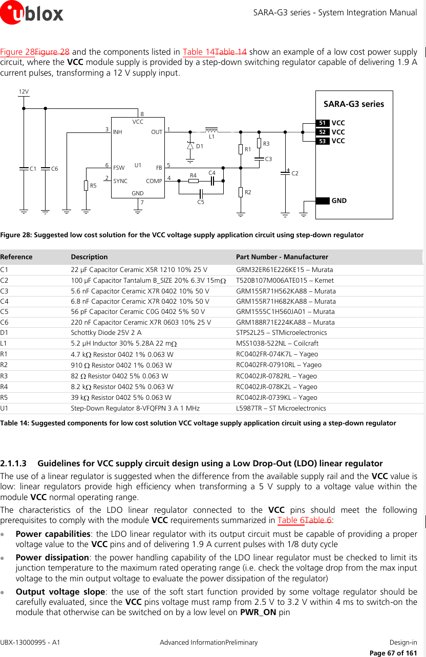 SARA-G3 series - System Integration Manual UBX-13000995 - A1  Advanced InformationPreliminary  Design-in     Page 67 of 161 Figure 28Figure 28 and the components listed in Table 14Table 14 show an example of a low cost power supply circuit, where the VCC module supply is provided by a step-down switching regulator capable of delivering 1.9 A current pulses, transforming a 12 V supply input. SARA-G3 series12VR5C6C1VCCINHFSWSYNCOUTGND263178C3C2D1 R1R2L1U1GNDFBCOMP54R3C4R4C552 VCC53 VCC51 VCC Figure 28: Suggested low cost solution for the VCC voltage supply application circuit using step-down regulator Reference Description Part Number - Manufacturer C1 22 µF Capacitor Ceramic X5R 1210 10% 25 V GRM32ER61E226KE15 – Murata C2 100 µF Capacitor Tantalum B_SIZE 20% 6.3V 15m  T520B107M006ATE015 – Kemet C3 5.6 nF Capacitor Ceramic X7R 0402 10% 50 V GRM155R71H562KA88 – Murata C4  6.8 nF Capacitor Ceramic X7R 0402 10% 50 V GRM155R71H682KA88 – Murata C5 56 pF Capacitor Ceramic C0G 0402 5% 50 V GRM1555C1H560JA01 – Murata C6 220 nF Capacitor Ceramic X7R 0603 10% 25 V GRM188R71E224KA88 – Murata D1 Schottky Diode 25V 2 A STPS2L25 – STMicroelectronics L1 5.2 µH Inductor 30% 5.28A 22 m  MSS1038-522NL – Coilcraft R1 4.7 k  Resistor 0402 1% 0.063 W RC0402FR-074K7L – Yageo R2 910   Resistor 0402 1% 0.063 W RC0402FR-07910RL – Yageo R3 82   Resistor 0402 5% 0.063 W RC0402JR-0782RL – Yageo R4 8.2 k  Resistor 0402 5% 0.063 W RC0402JR-078K2L – Yageo R5 39 k  Resistor 0402 5% 0.063 W RC0402JR-0739KL – Yageo U1 Step-Down Regulator 8-VFQFPN 3 A 1 MHz L5987TR – ST Microelectronics Table 14: Suggested components for low cost solution VCC voltage supply application circuit using a step-down regulator  2.1.1.3 Guidelines for VCC supply circuit design using a Low Drop-Out (LDO) linear regulator The use of a linear regulator is suggested when the difference from the available supply rail and the VCC value is low:  linear  regulators  provide  high  efficiency  when  transforming  a  5  V  supply  to  a  voltage  value  within  the module VCC normal operating range. The  characteristics  of  the  LDO  linear  regulator  connected  to  the  VCC  pins  should  meet  the  following prerequisites to comply with the module VCC requirements summarized in Table 6Table 6:  Power capabilities: the LDO linear regulator with its output circuit must be capable of providing a proper voltage value to the VCC pins and of delivering 1.9 A current pulses with 1/8 duty cycle  Power  dissipation: the power handling capability of the LDO linear regulator must be checked to limit its junction temperature to the maximum rated operating range (i.e. check the voltage drop from the max input voltage to the min output voltage to evaluate the power dissipation of the regulator)  Output  voltage  slope:  the use  of  the  soft start  function  provided by  some  voltage regulator  should  be carefully evaluated, since the VCC pins voltage must ramp from 2.5 V to 3.2 V within 4 ms to switch-on the module that otherwise can be switched on by a low level on PWR_ON pin 