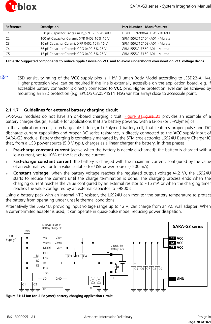 SARA-G3 series - System Integration Manual UBX-13000995 - A1  Advanced InformationPreliminary  Design-in     Page 70 of 161 Reference Description Part Number - Manufacturer C1 330 µF Capacitor Tantalum D_SIZE 6.3 V 45 mΩ T520D337M006ATE045 - KEMET C2 100 nF Capacitor Ceramic X7R 0402 10% 16 V GRM155R71C104KA01 - Murata C3 10 nF Capacitor Ceramic X7R 0402 10% 16 V GRM155R71C103KA01 - Murata C4 56 pF Capacitor Ceramic C0G 0402 5% 25 V GRM1555C1E560JA01 - Murata C5  15 pF Capacitor Ceramic C0G 0402 5% 25 V  GRM1555C1E150JA01 - Murata Table 16: Suggested components to reduce ripple / noise on VCC and to avoid undershoot/ overshoot on VCC voltage drops   ESD  sensitivity  rating  of the  VCC supply  pins  is  1  kV (Human  Body Model  according  to  JESD22-A114). Higher protection level can be required if the line is externally accessible on the application board, e.g. if accessible battery connector is directly connected to VCC pins. Higher protection level can be achieved by mounting an ESD protection (e.g. EPCOS CA05P4S14THSG varistor array) close to accessible point.  2.1.1.7 Guidelines for external battery charging circuit SARA-G3  modules  do  not  have  an  on-board  charging  circuit.  Figure  31Figure  31  provides  an  example  of  a battery charger design, suitable for applications that are battery powered with a Li-Ion (or Li-Polymer) cell. In  the  application  circuit, a  rechargeable  Li-Ion  (or Li-Polymer)  battery  cell,  that  features  proper  pulse and  DC discharge current capabilities and proper DC series resistance, is directly connected to the  VCC  supply input of SARA-G3 module. Battery charging is completely managed by the STMicroelectronics L6924U Battery Charger IC that, from a USB power source (5.0 V typ.), charges as a linear charger the battery, in three phases:  Pre-charge constant current (active when the battery is deeply discharged): the battery is charged with a low current, set to 10% of the fast-charge current  Fast-charge  constant current: the battery is charged with the maximum current, configured by the value of an external resistor to a value suitable for USB power source (~500 mA)  Constant  voltage:  when  the  battery  voltage  reaches  the  regulated  output  voltage  (4.2  V),  the  L6924U starts  to  reduce  the  current  until  the  charge  termination  is  done.  The  charging  process  ends  when  the charging current reaches the value configured by an external resistor to ~15 mA or when the charging timer reaches the value configured by an external capacitor to ~9800 s Using a battery pack with an internal NTC resistor, the L6924U can monitor the battery temperature to protect the battery from operating under unsafe thermal conditions. Alternatively the L6924U, providing input voltage range up to 12 V, can charge from an AC wall adapter. When a current-limited adapter is used, it can operate in quasi-pulse mode, reducing power dissipation.  C5 C8GNDC7C6 C9SARA-G3 series52 VCC53 VCC51 VCC+USB SupplyC3 R4θU1IUSBIACIENDTPRGSDVINVINSNSMODEISELC2C15V0THGNDVOUTVOSNSVREFR1R2R3Li-Ion/Li-Pol Battery PackD1B1C4Li-Ion/Li-Polymer    Battery Charger IC Figure 31: Li-Ion (or Li-Polymer) battery charging application circuit 