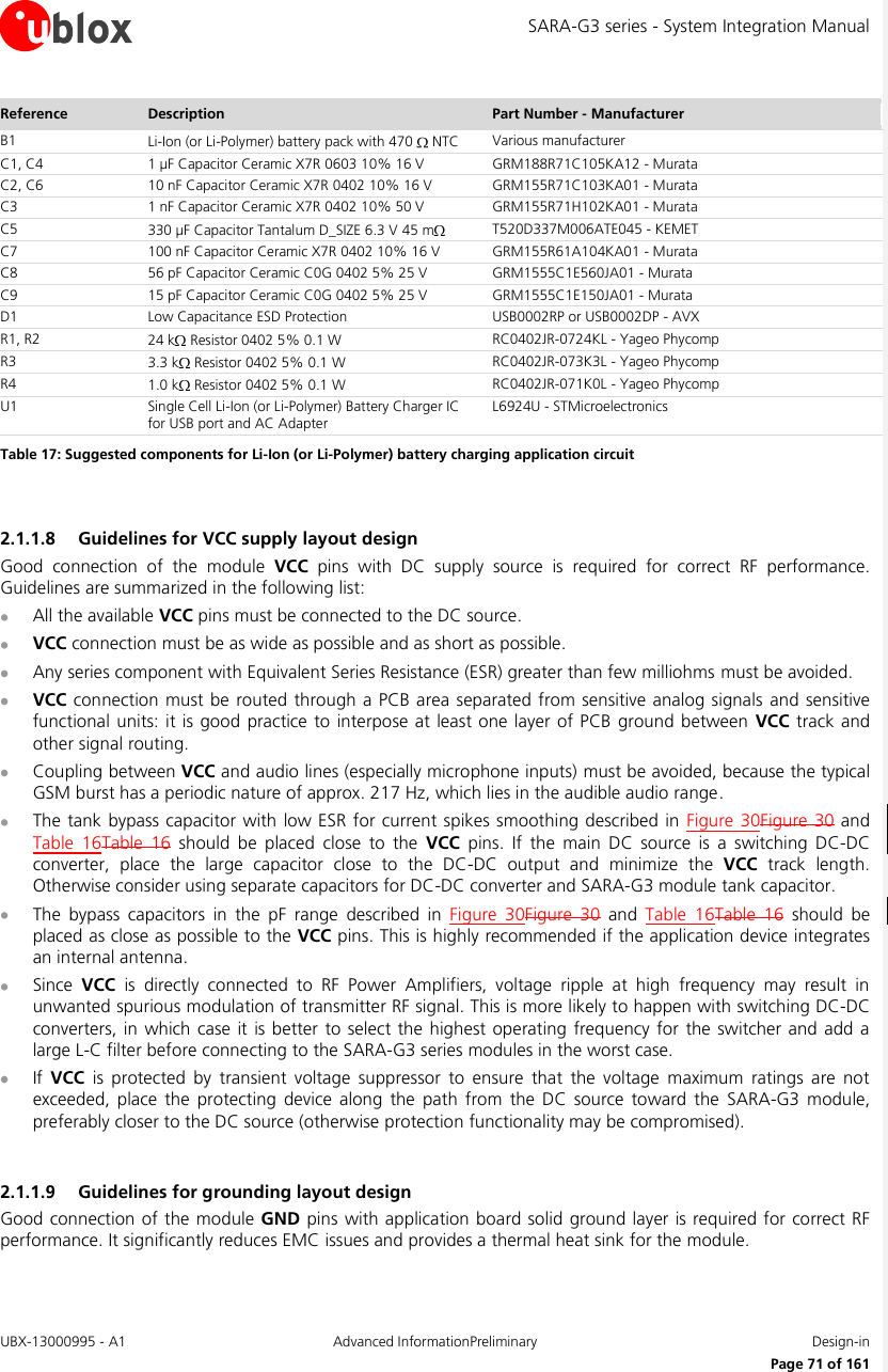 SARA-G3 series - System Integration Manual UBX-13000995 - A1  Advanced InformationPreliminary  Design-in     Page 71 of 161 Reference Description Part Number - Manufacturer B1 Li-Ion (or Li-Polymer) battery pack with 470   NTC Various manufacturer C1, C4 1 µF Capacitor Ceramic X7R 0603 10% 16 V GRM188R71C105KA12 - Murata C2, C6 10 nF Capacitor Ceramic X7R 0402 10% 16 V GRM155R71C103KA01 - Murata C3 1 nF Capacitor Ceramic X7R 0402 10% 50 V GRM155R71H102KA01 - Murata C5 330 µF Capacitor Tantalum D_SIZE 6.3 V 45 m  T520D337M006ATE045 - KEMET C7 100 nF Capacitor Ceramic X7R 0402 10% 16 V GRM155R61A104KA01 - Murata C8 56 pF Capacitor Ceramic C0G 0402 5% 25 V GRM1555C1E560JA01 - Murata C9 15 pF Capacitor Ceramic C0G 0402 5% 25 V  GRM1555C1E150JA01 - Murata D1 Low Capacitance ESD Protection USB0002RP or USB0002DP - AVX R1, R2 24 k  Resistor 0402 5% 0.1 W RC0402JR-0724KL - Yageo Phycomp R3 3.3 k  Resistor 0402 5% 0.1 W RC0402JR-073K3L - Yageo Phycomp R4 1.0 k  Resistor 0402 5% 0.1 W RC0402JR-071K0L - Yageo Phycomp U1 Single Cell Li-Ion (or Li-Polymer) Battery Charger IC for USB port and AC Adapter L6924U - STMicroelectronics Table 17: Suggested components for Li-Ion (or Li-Polymer) battery charging application circuit  2.1.1.8 Guidelines for VCC supply layout design Good  connection  of  the  module  VCC  pins  with  DC  supply  source  is  required  for  correct  RF  performance. Guidelines are summarized in the following list:  All the available VCC pins must be connected to the DC source.  VCC connection must be as wide as possible and as short as possible.  Any series component with Equivalent Series Resistance (ESR) greater than few milliohms must be avoided.  VCC connection  must be routed through a  PCB area separated  from sensitive analog signals and sensitive functional units: it is good  practice to  interpose at least one layer of PCB  ground between  VCC track and other signal routing.  Coupling between VCC and audio lines (especially microphone inputs) must be avoided, because the typical GSM burst has a periodic nature of approx. 217 Hz, which lies in the audible audio range.  The tank bypass capacitor  with  low ESR for current spikes smoothing  described in Figure 30Figure  30 and Table  16Table  16  should  be  placed  close  to  the  VCC  pins.  If  the  main  DC  source  is  a  switching  DC-DC converter,  place  the  large  capacitor  close  to  the  DC-DC  output  and  minimize  the  VCC  track  length. Otherwise consider using separate capacitors for DC-DC converter and SARA-G3 module tank capacitor.  The  bypass  capacitors  in  the  pF  range  described  in  Figure  30Figure  30  and  Table  16Table  16  should  be placed as close as possible to the VCC pins. This is highly recommended if the application device integrates an internal antenna.  Since  VCC  is  directly  connected  to  RF  Power  Amplifiers,  voltage  ripple  at  high  frequency  may  result  in unwanted spurious modulation of transmitter RF signal. This is more likely to happen with switching DC-DC converters,  in  which case it  is  better to select  the  highest operating  frequency for the  switcher and  add  a large L-C filter before connecting to the SARA-G3 series modules in the worst case.  If  VCC  is  protected  by  transient  voltage  suppressor  to  ensure  that  the  voltage  maximum  ratings  are  not exceeded,  place  the  protecting device  along the path  from  the  DC  source  toward  the  SARA-G3  module, preferably closer to the DC source (otherwise protection functionality may be compromised).  2.1.1.9 Guidelines for grounding layout design Good connection of the module GND pins with application board solid ground layer is required for correct RF performance. It significantly reduces EMC issues and provides a thermal heat sink for the module. 