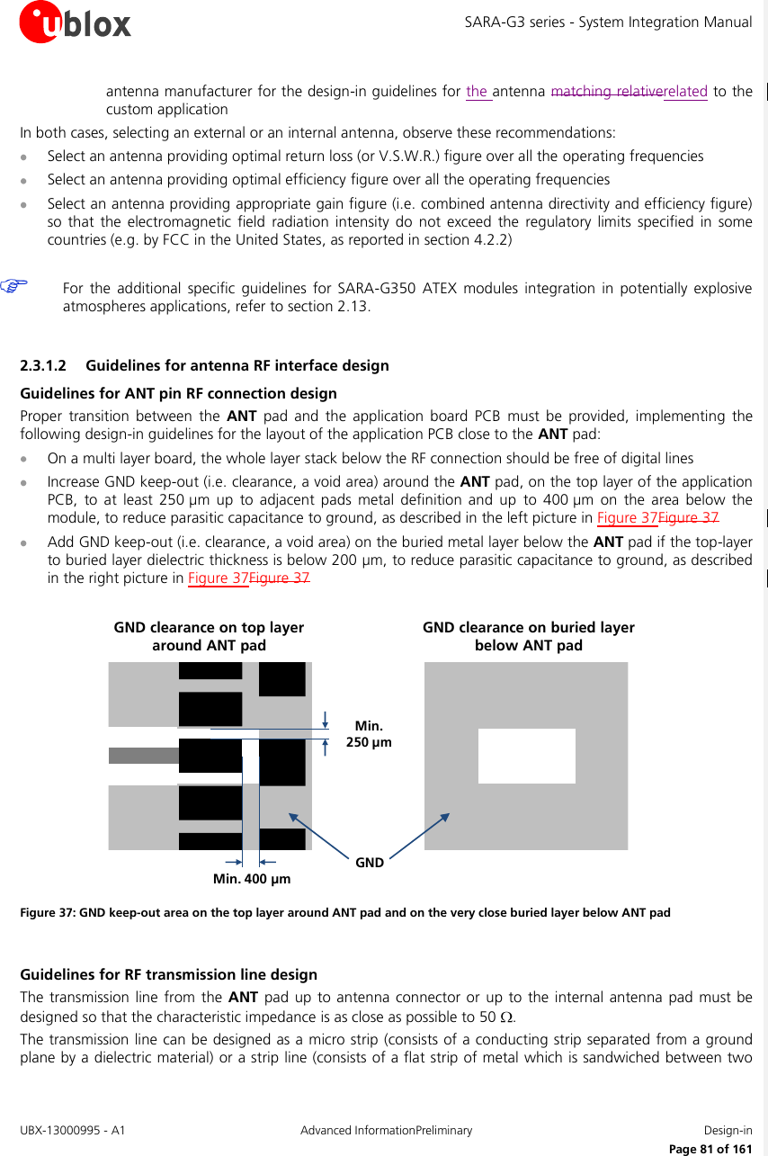 SARA-G3 series - System Integration Manual UBX-13000995 - A1  Advanced InformationPreliminary  Design-in     Page 81 of 161 antenna manufacturer for the design-in guidelines for the antenna matching relativerelated to the custom application In both cases, selecting an external or an internal antenna, observe these recommendations:  Select an antenna providing optimal return loss (or V.S.W.R.) figure over all the operating frequencies  Select an antenna providing optimal efficiency figure over all the operating frequencies  Select an antenna providing appropriate gain figure (i.e. combined antenna directivity and efficiency figure) so  that  the  electromagnetic field  radiation  intensity  do  not  exceed  the  regulatory limits  specified  in  some countries (e.g. by FCC in the United States, as reported in section 4.2.2)   For  the  additional  specific  guidelines  for  SARA-G350  ATEX  modules  integration  in  potentially  explosive atmospheres applications, refer to section 2.13.  2.3.1.2 Guidelines for antenna RF interface design Guidelines for ANT pin RF connection design Proper  transition  between  the  ANT  pad  and  the  application  board  PCB  must  be  provided,  implementing  the following design-in guidelines for the layout of the application PCB close to the ANT pad:  On a multi layer board, the whole layer stack below the RF connection should be free of digital lines  Increase GND keep-out (i.e. clearance, a void area) around the ANT pad, on the top layer of the application PCB,  to  at  least  250 µm  up  to adjacent pads  metal  definition  and up  to  400 µm  on  the  area  below  the module, to reduce parasitic capacitance to ground, as described in the left picture in Figure 37Figure 37  Add GND keep-out (i.e. clearance, a void area) on the buried metal layer below the ANT pad if the top-layer to buried layer dielectric thickness is below 200 µm, to reduce parasitic capacitance to ground, as described in the right picture in Figure 37Figure 37  GND clearance on buried layer          below ANT padGNDMin. 250 µmMin. 400 µmGND clearance on top layer around ANT pad Figure 37: GND keep-out area on the top layer around ANT pad and on the very close buried layer below ANT pad  Guidelines for RF transmission line design The transmission  line  from  the  ANT  pad up  to  antenna  connector or up to  the internal  antenna pad must be designed so that the characteristic impedance is as close as possible to 50  . The transmission line can be designed as a micro strip (consists of a conducting strip separated from a ground plane by a dielectric material) or a strip line (consists of a flat strip of metal which is sandwiched between two 