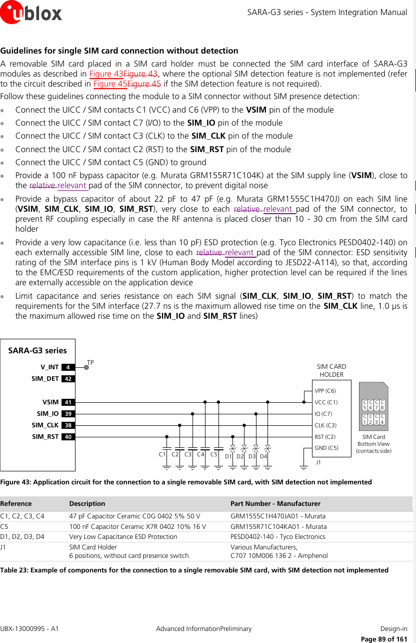 SARA-G3 series - System Integration Manual UBX-13000995 - A1  Advanced InformationPreliminary  Design-in     Page 89 of 161 Guidelines for single SIM card connection without detection A  removable  SIM  card  placed  in  a  SIM  card  holder  must  be  connected  the  SIM  card  interface  of  SARA-G3 modules as described in Figure 43Figure 43, where the optional SIM detection feature is not implemented (refer to the circuit described in Figure 45Figure 45 if the SIM detection feature is not required). Follow these guidelines connecting the module to a SIM connector without SIM presence detection:  Connect the UICC / SIM contacts C1 (VCC) and C6 (VPP) to the VSIM pin of the module  Connect the UICC / SIM contact C7 (I/O) to the SIM_IO pin of the module  Connect the UICC / SIM contact C3 (CLK) to the SIM_CLK pin of the module  Connect the UICC / SIM contact C2 (RST) to the SIM_RST pin of the module  Connect the UICC / SIM contact C5 (GND) to ground  Provide a 100 nF bypass capacitor (e.g. Murata GRM155R71C104K) at the SIM supply line (VSIM), close to the relative relevant pad of the SIM connector, to prevent digital noise  Provide  a  bypass  capacitor  of  about  22  pF  to  47  pF  (e.g.  Murata  GRM1555C1H470J)  on  each  SIM  line (VSIM,  SIM_CLK,  SIM_IO,  SIM_RST),  very  close  to  each  relative  relevant  pad  of  the  SIM  connector,  to prevent RF coupling especially in case the RF antenna  is placed closer than  10  -  30  cm  from the  SIM card holder  Provide a very low capacitance (i.e. less than 10 pF) ESD protection (e.g. Tyco Electronics PESD0402-140) on each externally accessible SIM line, close to each  relative relevant pad of the SIM connector: ESD sensitivity rating of the SIM interface pins is 1 kV (Human Body Model according to JESD22-A114), so that, according to the EMC/ESD requirements of the custom application, higher protection level can be required if the lines are externally accessible on the application device  Limit  capacitance  and  series  resistance  on  each  SIM  signal  (SIM_CLK,  SIM_IO,  SIM_RST)  to  match  the requirements for the SIM interface (27.7 ns is the maximum allowed rise time on the SIM_CLK line, 1.0 µs is the maximum allowed rise time on the SIM_IO and SIM_RST lines)  SARA-G3 series41VSIM39SIM_IO38SIM_CLK40SIM_RST4V_INT42SIM_DETSIM CARD HOLDERC5C6C7C1C2C3SIM Card Bottom View (contacts side)C1VPP (C6)VCC (C1)IO (C7)CLK (C3)RST (C2)GND (C5)C2 C3 C5J1C4 D1 D2 D3 D4C8C4TP Figure 43: Application circuit for the connection to a single removable SIM card, with SIM detection not implemented Reference Description Part Number - Manufacturer C1, C2, C3, C4 47 pF Capacitor Ceramic C0G 0402 5% 50 V GRM1555C1H470JA01 - Murata C5 100 nF Capacitor Ceramic X7R 0402 10% 16 V GRM155R71C104KA01 - Murata D1, D2, D3, D4 Very Low Capacitance ESD Protection PESD0402-140 - Tyco Electronics  J1 SIM Card Holder 6 positions, without card presence switch Various Manufacturers, C707 10M006 136 2 - Amphenol Table 23: Example of components for the connection to a single removable SIM card, with SIM detection not implemented  
