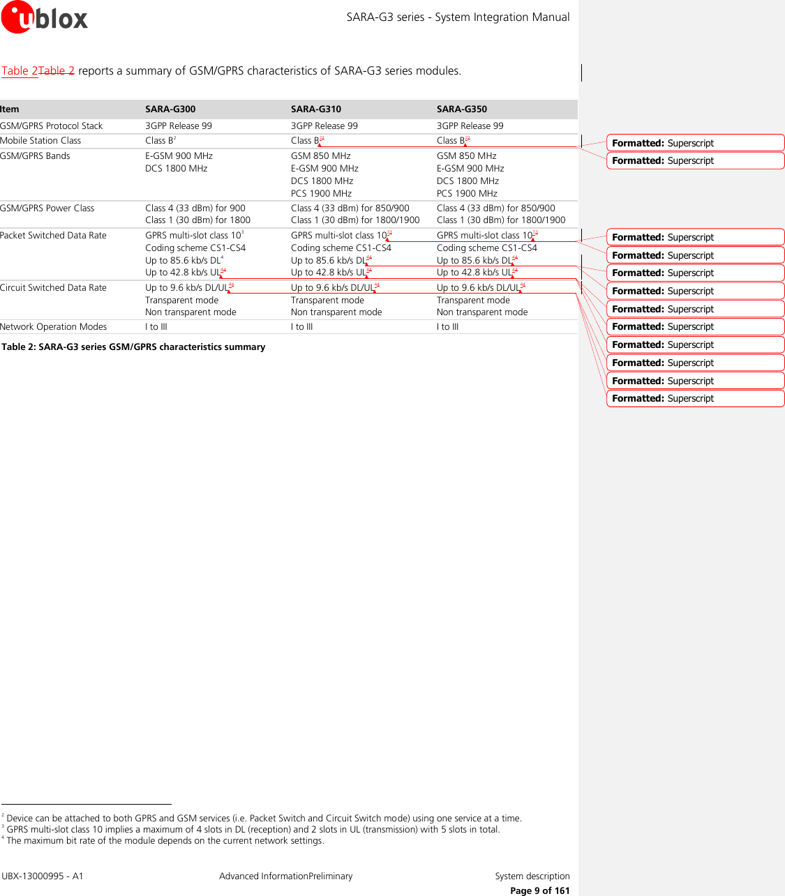 SARA-G3 series - System Integration Manual UBX-13000995 - A1  Advanced InformationPreliminary  System description     Page 9 of 161 Table 2Table 2 reports a summary of GSM/GPRS characteristics of SARA-G3 series modules.  Item SARA-G300 SARA-G310 SARA-G350 GSM/GPRS Protocol Stack  3GPP Release 99 3GPP Release 99 3GPP Release 99 Mobile Station Class Class B2 Class B22 Class B22 GSM/GPRS Bands E-GSM 900 MHz DCS 1800 MHz GSM 850 MHz E-GSM 900 MHz DCS 1800 MHz PCS 1900 MHz GSM 850 MHz E-GSM 900 MHz DCS 1800 MHz PCS 1900 MHz GSM/GPRS Power Class Class 4 (33 dBm) for 900 Class 1 (30 dBm) for 1800 Class 4 (33 dBm) for 850/900 Class 1 (30 dBm) for 1800/1900 Class 4 (33 dBm) for 850/900 Class 1 (30 dBm) for 1800/1900 Packet Switched Data Rate GPRS multi-slot class 103 Coding scheme CS1-CS4 Up to 85.6 kb/s DL4 Up to 42.8 kb/s UL44 GPRS multi-slot class 1033 Coding scheme CS1-CS4 Up to 85.6 kb/s DL44 Up to 42.8 kb/s UL44 GPRS multi-slot class 1033 Coding scheme CS1-CS4 Up to 85.6 kb/s DL44 Up to 42.8 kb/s UL44 Circuit Switched Data Rate Up to 9.6 kb/s DL/UL44 Transparent mode  Non transparent mode Up to 9.6 kb/s DL/UL44 Transparent mode  Non transparent mode Up to 9.6 kb/s DL/UL44 Transparent mode  Non transparent mode Network Operation Modes  I to III I to III I to III Table 2: SARA-G3 series GSM/GPRS characteristics summary                                                         2 Device can be attached to both GPRS and GSM services (i.e. Packet Switch and Circuit Switch mode) using one service at a time. 3 GPRS multi-slot class 10 implies a maximum of 4 slots in DL (reception) and 2 slots in UL (transmission) with 5 slots in total. 4 The maximum bit rate of the module depends on the current network settings. Formatted: SuperscriptFormatted: SuperscriptFormatted: SuperscriptFormatted: SuperscriptFormatted: SuperscriptFormatted: SuperscriptFormatted: SuperscriptFormatted: SuperscriptFormatted: SuperscriptFormatted: SuperscriptFormatted: SuperscriptFormatted: Superscript