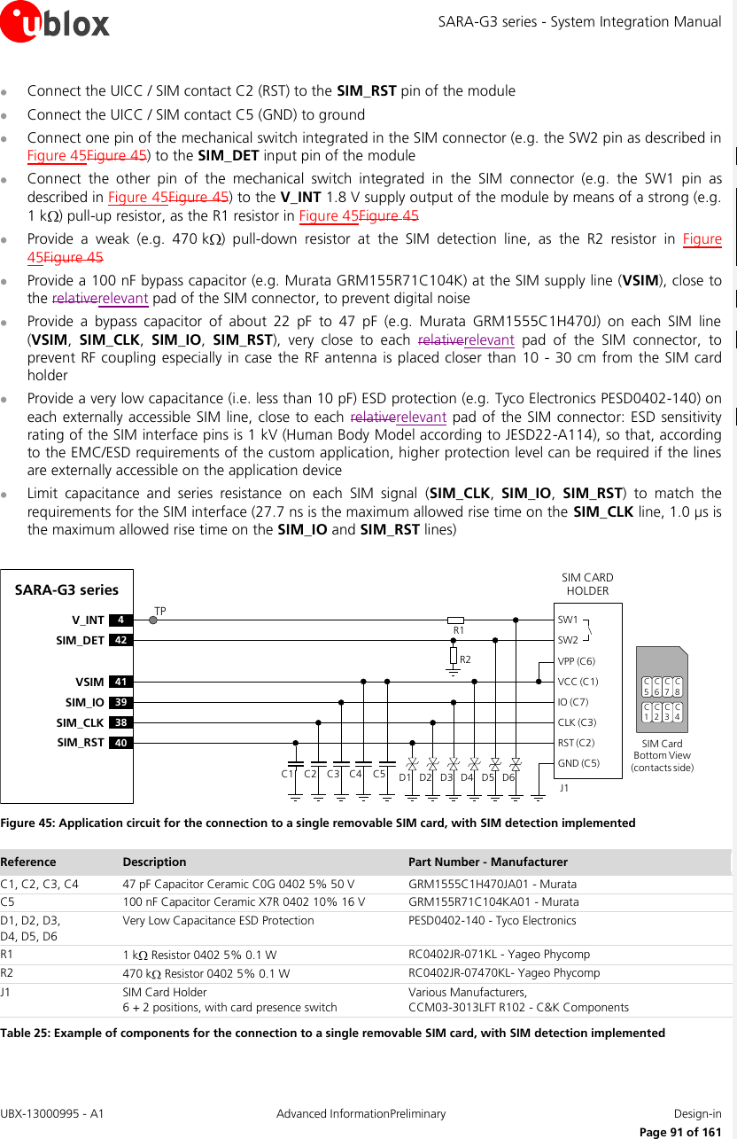 SARA-G3 series - System Integration Manual UBX-13000995 - A1  Advanced InformationPreliminary  Design-in     Page 91 of 161  Connect the UICC / SIM contact C2 (RST) to the SIM_RST pin of the module  Connect the UICC / SIM contact C5 (GND) to ground  Connect one pin of the mechanical switch integrated in the SIM connector (e.g. the SW2 pin as described in Figure 45Figure 45) to the SIM_DET input pin of the module  Connect  the  other  pin  of  the  mechanical  switch  integrated  in  the  SIM  connector  (e.g.  the  SW1  pin  as described in Figure 45Figure 45) to the V_INT 1.8 V supply output of the module by means of a strong (e.g. 1 k ) pull-up resistor, as the R1 resistor in Figure 45Figure 45  Provide  a  weak  (e.g.  470 k )  pull-down  resistor  at  the  SIM  detection  line,  as  the  R2  resistor  in  Figure 45Figure 45  Provide a 100 nF bypass capacitor (e.g. Murata GRM155R71C104K) at the SIM supply line (VSIM), close to the relativerelevant pad of the SIM connector, to prevent digital noise   Provide  a  bypass  capacitor  of  about  22  pF  to  47  pF  (e.g.  Murata  GRM1555C1H470J)  on  each  SIM  line (VSIM,  SIM_CLK,  SIM_IO,  SIM_RST),  very  close  to  each  relativerelevant  pad  of  the  SIM  connector,  to prevent RF coupling especially in case the RF antenna  is placed  closer than  10 - 30 cm from the  SIM card holder  Provide a very low capacitance (i.e. less than 10 pF) ESD protection (e.g. Tyco Electronics PESD0402-140) on each externally accessible SIM  line, close  to each  relativerelevant pad of  the SIM connector: ESD  sensitivity rating of the SIM interface pins is 1 kV (Human Body Model according to JESD22-A114), so that, according to the EMC/ESD requirements of the custom application, higher protection level can be required if the lines are externally accessible on the application device  Limit  capacitance  and  series  resistance  on  each  SIM  signal  (SIM_CLK,  SIM_IO,  SIM_RST)  to  match  the requirements for the SIM interface (27.7 ns is the maximum allowed rise time on the SIM_CLK line, 1.0 µs is the maximum allowed rise time on the SIM_IO and SIM_RST lines)  SARA-G3 series41VSIM39SIM_IO38SIM_CLK40SIM_RST4V_INT42SIM_DETSIM CARD HOLDERC5C6C7C1C2C3SIM Card Bottom View (contacts side)C1VPP (C6)VCC (C1)IO (C7)CLK (C3)RST (C2)GND (C5)C2 C3 C5J1C4SW1SW2D1 D2 D3 D4 D5 D6R2R1C8C4TP Figure 45: Application circuit for the connection to a single removable SIM card, with SIM detection implemented Reference Description Part Number - Manufacturer C1, C2, C3, C4 47 pF Capacitor Ceramic C0G 0402 5% 50 V GRM1555C1H470JA01 - Murata C5 100 nF Capacitor Ceramic X7R 0402 10% 16 V GRM155R71C104KA01 - Murata D1, D2, D3,  D4, D5, D6 Very Low Capacitance ESD Protection PESD0402-140 - Tyco Electronics  R1 1 k  Resistor 0402 5% 0.1 W RC0402JR-071KL - Yageo Phycomp R2 470 k  Resistor 0402 5% 0.1 W RC0402JR-07470KL- Yageo Phycomp J1 SIM Card Holder 6 + 2 positions, with card presence switch Various Manufacturers, CCM03-3013LFT R102 - C&amp;K Components Table 25: Example of components for the connection to a single removable SIM card, with SIM detection implemented 