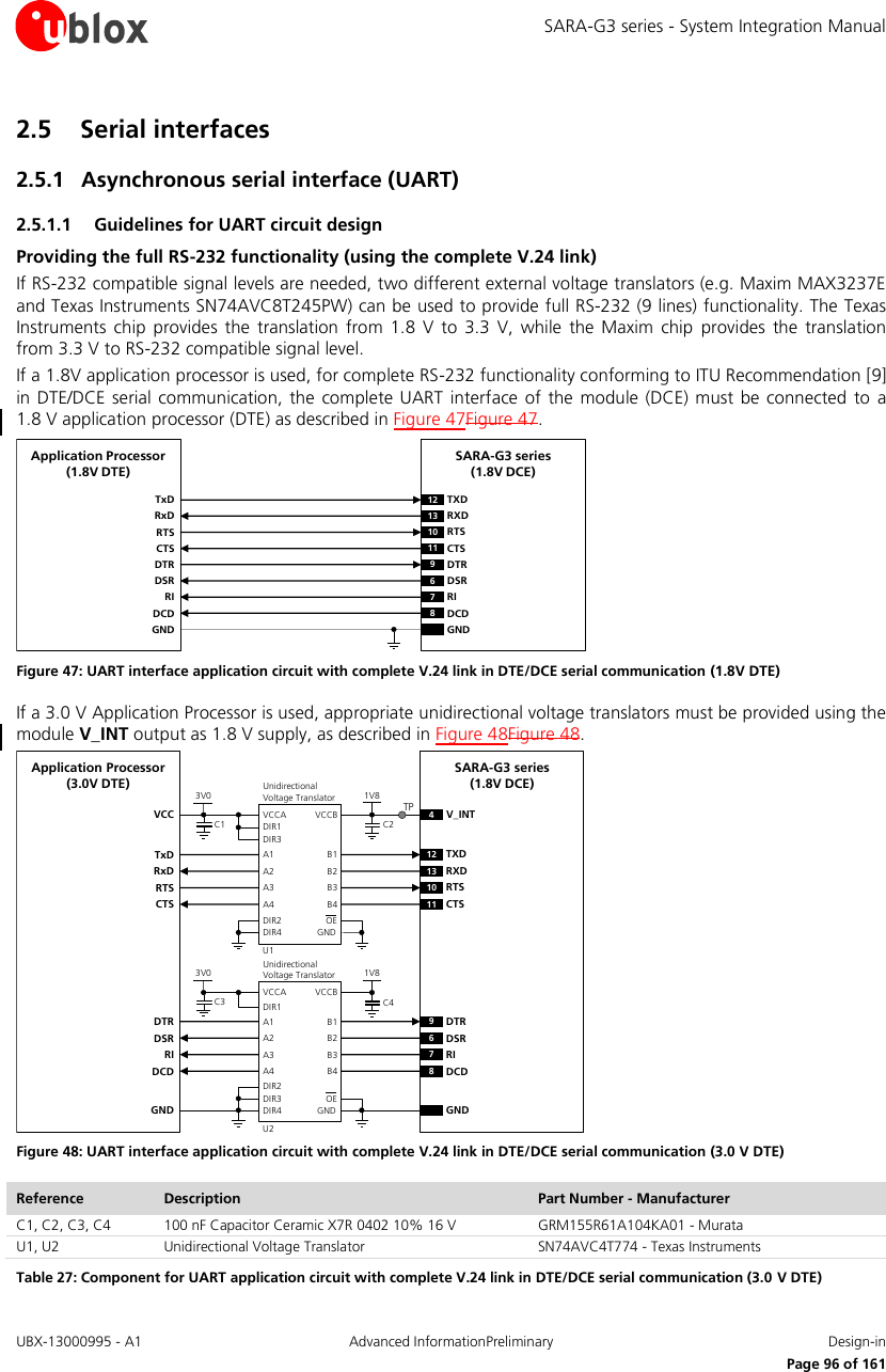 SARA-G3 series - System Integration Manual UBX-13000995 - A1  Advanced InformationPreliminary  Design-in     Page 96 of 161 2.5 Serial interfaces 2.5.1 Asynchronous serial interface (UART) 2.5.1.1 Guidelines for UART circuit design Providing the full RS-232 functionality (using the complete V.24 link) If RS-232 compatible signal levels are needed, two different external voltage translators (e.g. Maxim MAX3237E and Texas Instruments SN74AVC8T245PW) can be used to provide full RS-232 (9 lines) functionality. The Texas Instruments  chip  provides the  translation  from 1.8  V  to  3.3  V,  while  the  Maxim  chip  provides  the  translation from 3.3 V to RS-232 compatible signal level. If a 1.8V application processor is used, for complete RS-232 functionality conforming to ITU Recommendation [9] in DTE/DCE  serial communication,  the  complete UART  interface of  the module (DCE) must  be connected to  a 1.8 V application processor (DTE) as described in Figure 47Figure 47. TxDApplication Processor(1.8V DTE)RxDRTSCTSDTRDSRRIDCDGNDSARA-G3 series (1.8V DCE)12 TXD9DTR13 RXD10 RTS11 CTS6DSR7RI8DCDGND Figure 47: UART interface application circuit with complete V.24 link in DTE/DCE serial communication (1.8V DTE) If a 3.0 V Application Processor is used, appropriate unidirectional voltage translators must be provided using the module V_INT output as 1.8 V supply, as described in Figure 48Figure 48. 4V_INTTxDApplication Processor(3.0V DTE)RxDRTSCTSDTRDSRRIDCDGNDSARA-G3 series (1.8V DCE)12 TXD9DTR13 RXD10 RTS11 CTS6DSR7RI8DCDGND1V8B1 A1GNDU1B3A3VCCBVCCAUnidirectionalVoltage TranslatorC1 C23V0DIR3DIR2 OEDIR1VCCB2 A2B4A4DIR41V8B1 A1GNDU2B3A3VCCBVCCAUnidirectionalVoltage TranslatorC3 C43V0DIR1DIR3 OEB2 A2B4A4DIR4DIR2TP Figure 48: UART interface application circuit with complete V.24 link in DTE/DCE serial communication (3.0 V DTE) Reference Description Part Number - Manufacturer C1, C2, C3, C4 100 nF Capacitor Ceramic X7R 0402 10% 16 V GRM155R61A104KA01 - Murata U1, U2 Unidirectional Voltage Translator SN74AVC4T774 - Texas Instruments Table 27: Component for UART application circuit with complete V.24 link in DTE/DCE serial communication (3.0 V DTE) 