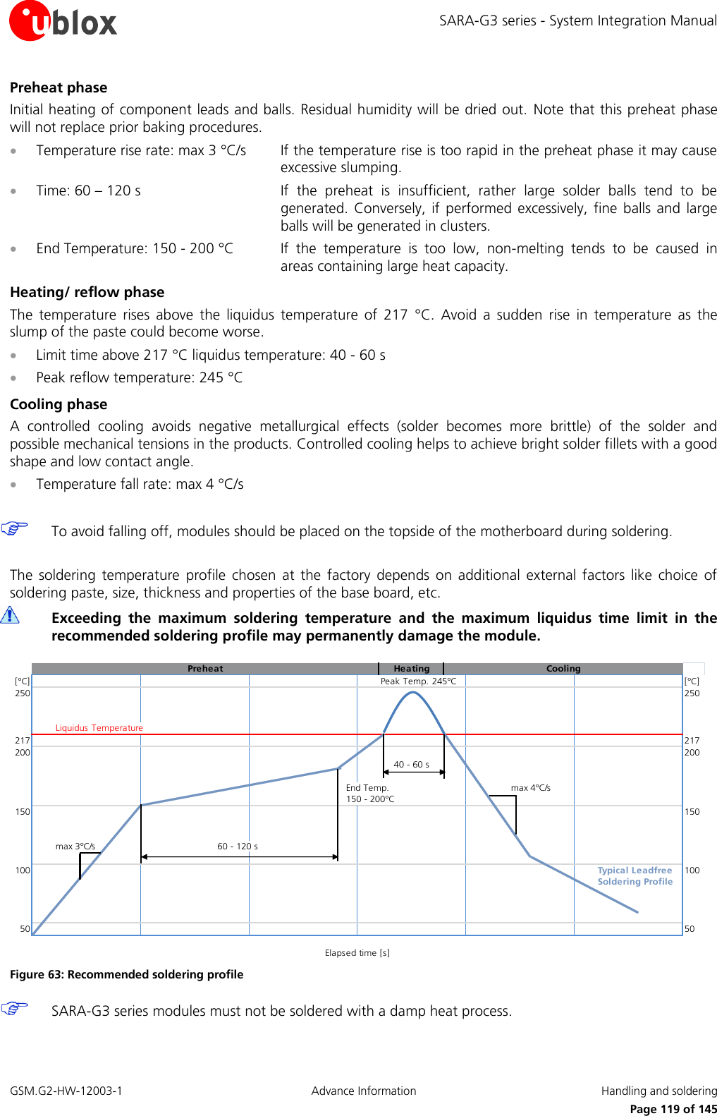 SARA-G3 series - System Integration Manual GSM.G2-HW-12003-1  Advance Information  Handling and soldering     Page 119 of 145 Preheat phase Initial heating of component leads and balls. Residual humidity will be dried out.  Note that this preheat phase will not replace prior baking procedures.  Temperature rise rate: max 3 °C/s  If the temperature rise is too rapid in the preheat phase it may cause excessive slumping.  Time: 60 – 120 s  If  the  preheat  is  insufficient,  rather  large  solder  balls  tend  to  be generated.  Conversely,  if  performed excessively, fine  balls and  large balls will be generated in clusters.  End Temperature: 150 - 200 °C  If  the  temperature  is  too  low,  non-melting  tends  to  be  caused  in areas containing large heat capacity. Heating/ reflow phase The  temperature  rises  above  the  liquidus  temperature  of  217  °C.  Avoid  a  sudden  rise  in  temperature  as  the slump of the paste could become worse.  Limit time above 217 °C liquidus temperature: 40 - 60 s  Peak reflow temperature: 245 °C Cooling phase A  controlled  cooling  avoids  negative  metallurgical  effects  (solder  becomes  more  brittle)  of  the  solder  and possible mechanical tensions in the products. Controlled cooling helps to achieve bright solder fillets with a good shape and low contact angle.  Temperature fall rate: max 4 °C/s   To avoid falling off, modules should be placed on the topside of the motherboard during soldering.  The  soldering  temperature  profile  chosen  at  the  factory  depends  on  additional  external  factors  like  choice  of soldering paste, size, thickness and properties of the base board, etc.   Exceeding  the  maximum  soldering  temperature  and  the  maximum  liquidus  time  limit  in  the recommended soldering profile may permanently damage the module. Preheat Heating Cooling[°C] Peak Temp. 245°C [°C]250 250Liquidus Temperature217 217200 20040 - 60 sEnd Temp.max 4°C/s150 - 200°C150 150max 3°C/s60 - 120 s100 Typical Leadfree 100Soldering Profile50 50Elapsed time [s] Figure 63: Recommended soldering profile  SARA-G3 series modules must not be soldered with a damp heat process. 