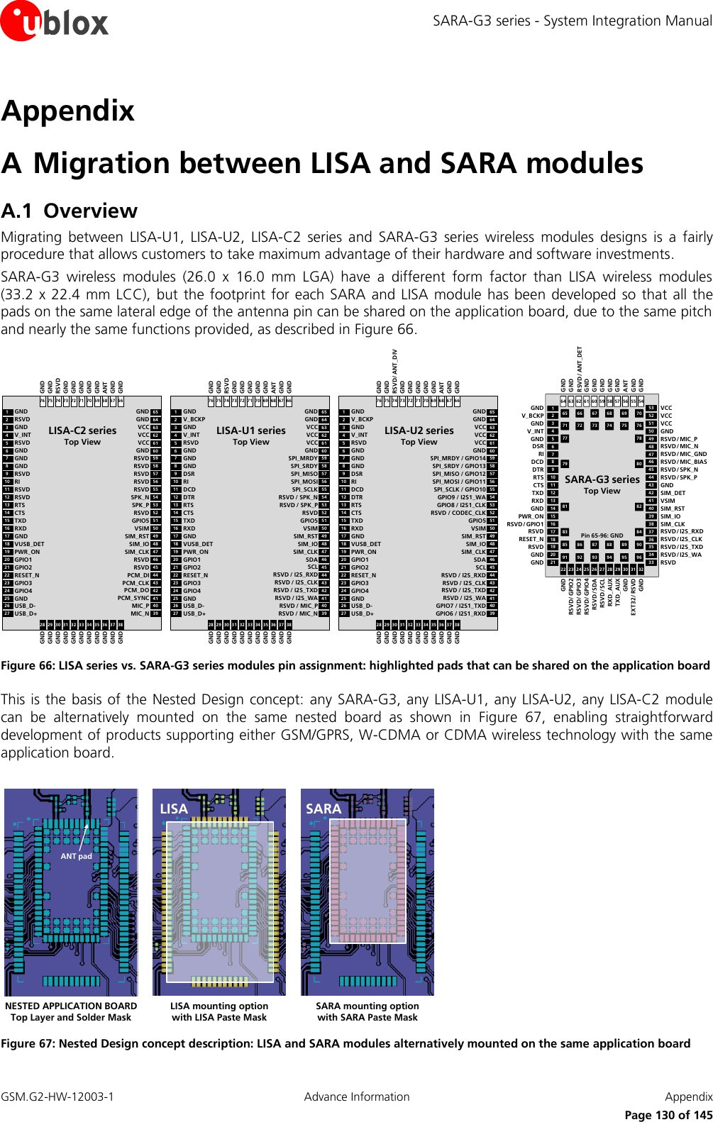 SARA-G3 series - System Integration Manual GSM.G2-HW-12003-1  Advance Information  Appendix      Page 130 of 145 Appendix A Migration between LISA and SARA modules A.1 Overview Migrating  between  LISA-U1,  LISA-U2,  LISA-C2  series  and  SARA-G3  series  wireless  modules  designs  is  a  fairly procedure that allows customers to take maximum advantage of their hardware and software investments. SARA-G3  wireless  modules  (26.0  x  16.0  mm  LGA)  have  a  different  form  factor  than  LISA  wireless  modules  (33.2 x 22.4  mm LCC),  but  the footprint for each  SARA and LISA  module  has been developed so that  all the pads on the same lateral edge of the antenna pin can be shared on the application board, due to the same pitch and nearly the same functions provided, as described in Figure 66. 64 63 61 60 58 57 55 5422 23 25 26 28 29 31 3211108754212119181615131243444647495052533335363839414265 66 67 68 69 7071 72 73 74 75 7677 7879 8081 8283 8485 86 87 88 89 9091 92 93 94 95 96CTSRTSDCDRIV_INTV_BCKPGNDRSVDRESET_NRSVD/ GPIO1PWR_ONRXDTXD32017149624 27 305148454037345962 56GNDGNDDSRDTRGNDRSVDGNDGNDRXD_AUXTXD_AUXEXT32 / RSVDGNDRSVD/ GPIO2RSVD/ GPIO3RSVD/ SDARSVD/SCLRSVD/ GPIO4GNDGNDGNDRSVD/ SPK_PRSVD/ MIC_BIASRSVD/ MIC_GNDRSVD/ MIC_PGNDVCCVCCRSVDRSVD/ I2S_TXDRSVD/ I2S_CLKSIM_CLKSIM_IOVSIMSIM_DETVCCRSVD/ MIC_NRSVD/ SPK_NSIM_RSTRSVD/ I2S_RXDRSVD/ I2S_WAGNDGNDGNDGNDGNDGNDGNDGNDGNDRSVD/ ANT_DETANTSARA-G3 seriesTop ViewPin 65-96: GND65646362616059585756555453525150494847464544434241GNDVCCVCCVCCGNDSPI_MRDYSPI_SRDYSPI_MISOSPI_MOSISPI_SCLKRSVD / SPK_NGNDRSVD / SPK_PRSVDGPIO5VSIMSIM_RSTSIM_IOSIM_CLKSDASCLRSVD / I2S_RXDRSVD / I2S_CLKRSVD / I2S_TXDRSVD / I2S_WA12345678910111213141516171819202122232425V_BCKPGNDV_INTRSVDGNDGNDGNDDSRRIDCDDTRGNDRTSCTSTXDRXDGNDVUSB_DETPWR_ONGPIO1GPIO2RESET_NGPIO3GPIO4GND2627USB_D-USB_D+4039RSVD / MIC_PRSVD / MIC_N28 29 30 31 32 33 34 35 36 37 3876 75 74 73 72 71 70 69 68 67 66LISA-U1 seriesTop ViewGNDRSVDGNDGNDGNDGNDGNDANTGNDGNDGNDGNDGNDGNDGNDGNDGNDGNDGNDGNDGNDGND65646362616059585756555453525150494847464544434241GNDVCCVCCVCCGNDSPI_MRDY / GPIO14SPI_SRDY / GPIO13SPI_MISO / GPIO12SPI_MOSI / GPIO11SPI_SCLK / GPIO10GPIO9 / I2S1_WAGNDGPIO8 / I2S1_CLKRSVD / CODEC_CLKGPIO5VSIMSIM_RSTSIM_IOSIM_CLKSDASCLRSVD / I2S_RXDRSVD / I2S_CLKRSVD / I2S_TXDRSVD / I2S_WA12345678910111213141516171819202122232425V_BCKPGNDV_INTRSVDGNDGNDGNDDSRRIDCDDTRGNDRTSCTSTXDRXDGNDVUSB_DETPWR_ONGPIO1GPIO2RESET_NGPIO3GPIO4GND2627USB_D-USB_D+4039GPIO7 / I2S1_TXDGPIO6 / I2S1_RXD28 29 30 31 32 33 34 35 36 37 3876 75 74 73 72 71 70 69 68 67 66LISA-U2 seriesTop ViewGNDRSVD/ ANT_DIVGNDGNDGNDGNDGNDANTGNDGNDGNDGNDGNDGNDGNDGNDGNDGNDGNDGNDGNDGND65646362616059585756555453525150494847464544434241GNDVCCVCCVCCGNDRSVDRSVDRSVDRSVDRSVDSPK_NGNDSPK_PRSVDGPIO5VSIMSIM_RSTSIM_IOSIM_CLKRSVDRSVDPCM_DIPCM_CLKPCM_DOPCM_SYNC12345678910111213141516171819202122232425RSVDGNDV_INTRSVDGNDGNDGNDRSVDRIRSVDRSVDGNDRTSCTSTXDRXDGNDVUSB_DETPWR_ONGPIO1GPIO2RESET_NGPIO3GPIO4GND2627USB_D-USB_D+4039MIC_PMIC_N28 29 30 31 32 33 34 35 36 37 3876 75 74 73 72 71 70 69 68 67 66LISA-C2 seriesTop ViewGNDRSVDGNDGNDGNDGNDGNDANTGNDGNDGNDGNDGNDGNDGNDGNDGNDGNDGNDGNDGNDGND Figure 66: LISA series vs. SARA-G3 series modules pin assignment: highlighted pads that can be shared on the application board This is the basis of the Nested  Design  concept:  any SARA-G3, any  LISA-U1, any LISA-U2, any  LISA-C2 module can  be  alternatively  mounted  on  the  same  nested  board  as  shown  in  Figure  67,  enabling  straightforward development of products supporting either GSM/GPRS, W-CDMA or CDMA wireless technology with the same application board.  LISANESTED APPLICATION BOARDTop Layer and Solder MaskLISA mounting optionwith LISA Paste MaskSARASARA mounting optionwith SARA Paste MaskANT pad Figure 67: Nested Design concept description: LISA and SARA modules alternatively mounted on the same application board 