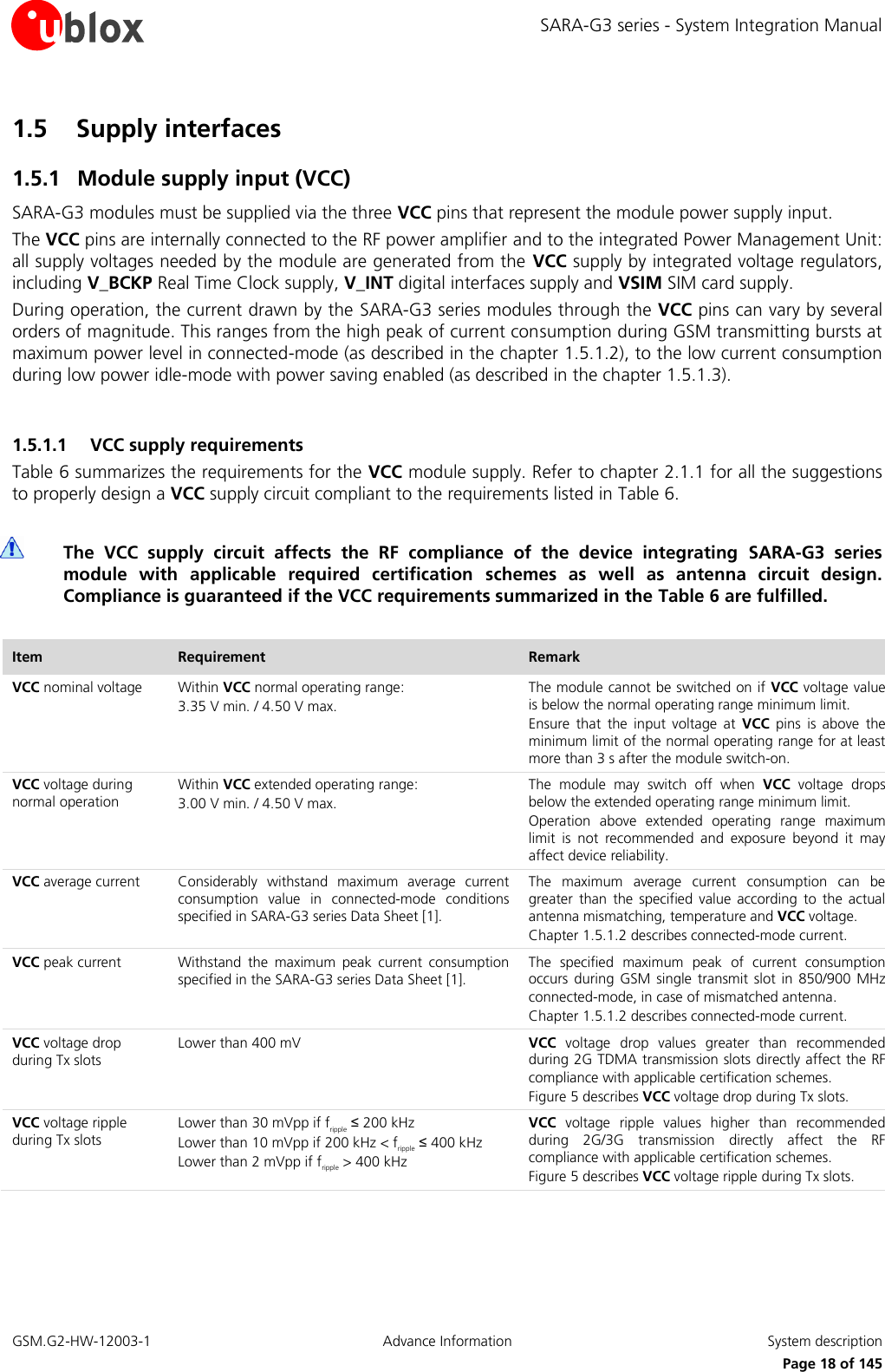 SARA-G3 series - System Integration Manual GSM.G2-HW-12003-1  Advance Information  System description     Page 18 of 145 1.5 Supply interfaces 1.5.1 Module supply input (VCC) SARA-G3 modules must be supplied via the three VCC pins that represent the module power supply input. The VCC pins are internally connected to the RF power amplifier and to the integrated Power Management Unit: all supply voltages needed by the module are generated from the  VCC supply by integrated voltage regulators, including V_BCKP Real Time Clock supply, V_INT digital interfaces supply and VSIM SIM card supply. During operation, the current drawn by the SARA-G3 series modules through the VCC pins can vary by several orders of magnitude. This ranges from the high peak of current consumption during GSM transmitting bursts at maximum power level in connected-mode (as described in the chapter 1.5.1.2), to the low current consumption during low power idle-mode with power saving enabled (as described in the chapter 1.5.1.3).  1.5.1.1 VCC supply requirements Table 6 summarizes the requirements for the VCC module supply. Refer to chapter 2.1.1 for all the suggestions to properly design a VCC supply circuit compliant to the requirements listed in Table 6.   The  VCC  supply  circuit  affects  the  RF  compliance  of  the  device  integrating  SARA-G3  series module  with  applicable  required  certification  schemes  as  well  as  antenna  circuit  design. Compliance is guaranteed if the VCC requirements summarized in the Table 6 are fulfilled.  Item Requirement Remark VCC nominal voltage Within VCC normal operating range: 3.35 V min. / 4.50 V max. The module cannot be switched on if  VCC voltage value is below the normal operating range minimum limit. Ensure  that  the  input  voltage  at  VCC  pins  is  above  the minimum limit of the normal operating range for at least more than 3 s after the module switch-on. VCC voltage during normal operation Within VCC extended operating range: 3.00 V min. / 4.50 V max. The  module  may  switch  off  when  VCC  voltage  drops below the extended operating range minimum limit. Operation  above  extended  operating  range  maximum limit  is  not  recommended  and  exposure  beyond  it  may affect device reliability. VCC average current Considerably  withstand  maximum  average  current consumption  value  in  connected-mode  conditions specified in SARA-G3 series Data Sheet [1]. The  maximum  average  current  consumption  can  be greater  than  the  specified value  according  to  the  actual antenna mismatching, temperature and VCC voltage. Chapter 1.5.1.2 describes connected-mode current. VCC peak current Withstand  the  maximum  peak  current  consumption specified in the SARA-G3 series Data Sheet [1]. The  specified  maximum  peak  of  current  consumption occurs  during GSM  single  transmit slot  in  850/900  MHz connected-mode, in case of mismatched antenna. Chapter 1.5.1.2 describes connected-mode current. VCC voltage drop during Tx slots Lower than 400 mV VCC  voltage  drop  values  greater  than  recommended during 2G TDMA transmission slots directly affect the RF compliance with applicable certification schemes. Figure 5 describes VCC voltage drop during Tx slots. VCC voltage ripple during Tx slots  Lower than 30 mVpp if fripple ≤ 200 kHz Lower than 10 mVpp if 200 kHz &lt; fripple ≤ 400 kHz Lower than 2 mVpp if fripple &gt; 400 kHz VCC  voltage  ripple  values  higher  than  recommended during  2G/3G  transmission  directly  affect  the  RF compliance with applicable certification schemes. Figure 5 describes VCC voltage ripple during Tx slots. 