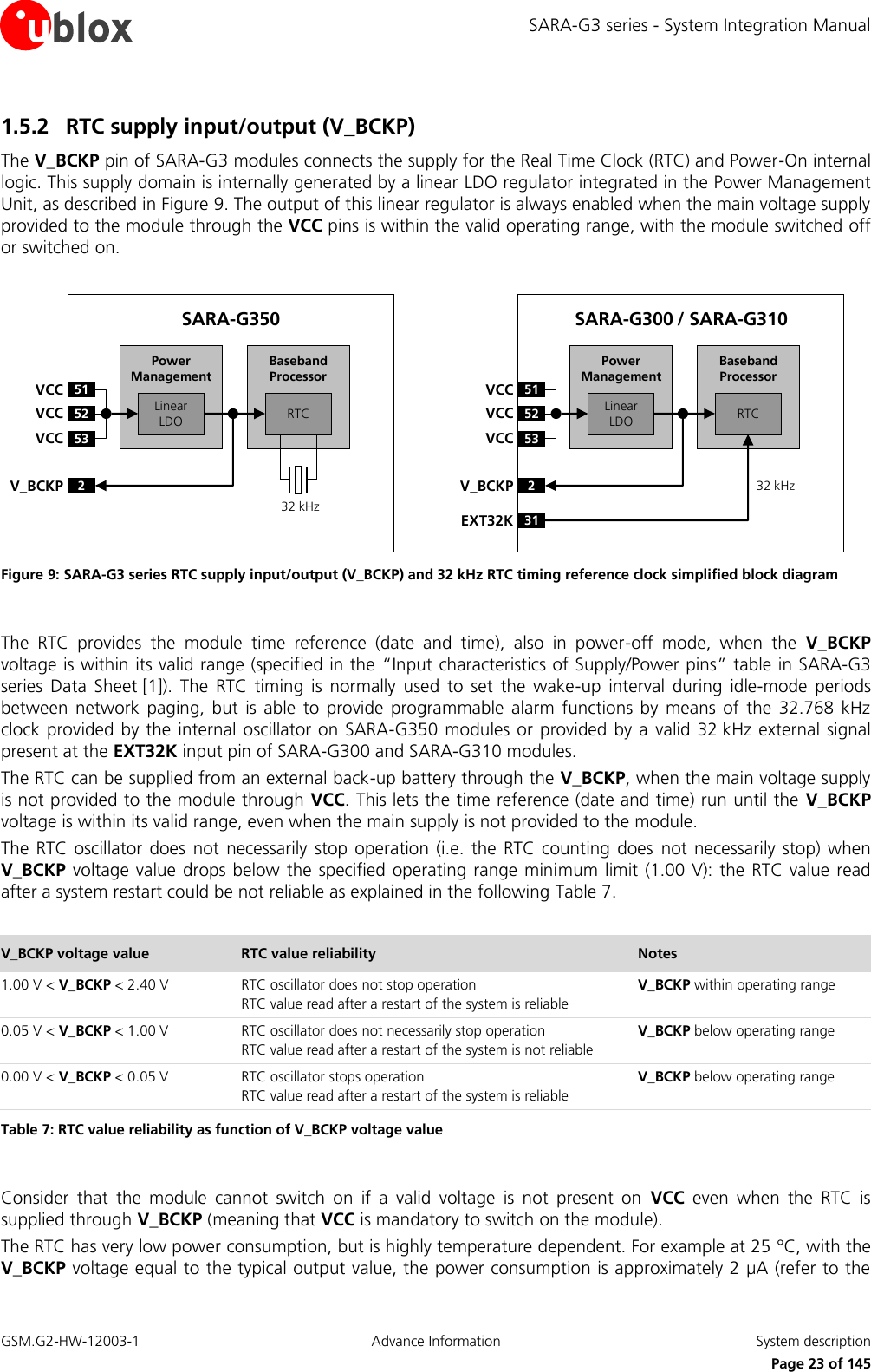 SARA-G3 series - System Integration Manual GSM.G2-HW-12003-1  Advance Information  System description     Page 23 of 145 1.5.2 RTC supply input/output (V_BCKP) The V_BCKP pin of SARA-G3 modules connects the supply for the Real Time Clock (RTC) and Power-On internal logic. This supply domain is internally generated by a linear LDO regulator integrated in the Power Management Unit, as described in Figure 9. The output of this linear regulator is always enabled when the main voltage supply provided to the module through the VCC pins is within the valid operating range, with the module switched off or switched on.  Baseband Processor51VCC52VCC53VCC2V_BCKPLinear LDO RTCPower ManagementSARA-G35032 kHzBaseband Processor51VCC52VCC53VCC2V_BCKPLinear LDO RTCPower ManagementSARA-G300 / SARA-G31032 kHz31EXT32K Figure 9: SARA-G3 series RTC supply input/output (V_BCKP) and 32 kHz RTC timing reference clock simplified block diagram  The  RTC  provides  the  module  time  reference  (date  and  time),  also  in  power-off  mode,  when  the  V_BCKP voltage is within its valid range (specified in the  “Input characteristics of Supply/Power pins” table in SARA-G3 series Data  Sheet [1]).  The  RTC  timing  is  normally  used  to  set  the  wake-up  interval  during  idle-mode  periods between  network  paging, but  is  able  to  provide  programmable  alarm  functions  by  means  of  the  32.768  kHz clock provided  by the internal oscillator  on SARA-G350 modules or  provided by a valid  32 kHz external signal present at the EXT32K input pin of SARA-G300 and SARA-G310 modules. The RTC can be supplied from an external back-up battery through the V_BCKP, when the main voltage supply is not provided to the module through VCC. This lets the time reference (date and time) run until the  V_BCKP voltage is within its valid range, even when the main supply is not provided to the module. The  RTC  oscillator  does  not  necessarily  stop  operation (i.e.  the  RTC  counting  does  not  necessarily stop)  when V_BCKP voltage  value drops below the specified operating range  minimum limit  (1.00 V): the  RTC value read after a system restart could be not reliable as explained in the following Table 7.  V_BCKP voltage value RTC value reliability Notes 1.00 V &lt; V_BCKP &lt; 2.40 V RTC oscillator does not stop operation RTC value read after a restart of the system is reliable V_BCKP within operating range 0.05 V &lt; V_BCKP &lt; 1.00 V RTC oscillator does not necessarily stop operation RTC value read after a restart of the system is not reliable V_BCKP below operating range 0.00 V &lt; V_BCKP &lt; 0.05 V RTC oscillator stops operation RTC value read after a restart of the system is reliable V_BCKP below operating range Table 7: RTC value reliability as function of V_BCKP voltage value   Consider  that  the  module  cannot  switch  on  if  a  valid  voltage  is  not  present  on  VCC  even  when  the  RTC  is supplied through V_BCKP (meaning that VCC is mandatory to switch on the module). The RTC has very low power consumption, but is highly temperature dependent. For example at 25 °C, with the V_BCKP voltage equal to the typical output value, the power consumption is approximately 2 µA (refer to the 