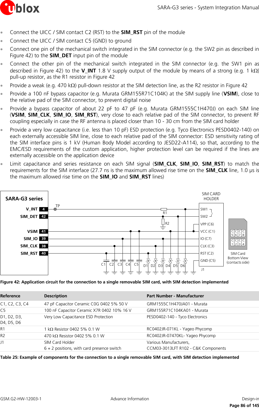 SARA-G3 series - System Integration Manual GSM.G2-HW-12003-1  Advance Information  Design-in     Page 86 of 145  Connect the UICC / SIM contact C2 (RST) to the SIM_RST pin of the module  Connect the UICC / SIM contact C5 (GND) to ground  Connect one pin of the mechanical switch integrated in the SIM connector (e.g. the SW2 pin as described in Figure 42) to the SIM_DET input pin of the module  Connect  the  other  pin  of  the  mechanical  switch  integrated  in  the  SIM  connector  (e.g.  the  SW1  pin  as described in Figure 42) to the V_INT 1.8 V supply output of the module by means of a strong (e.g. 1 k) pull-up resistor, as the R1 resistor in Figure 42  Provide a weak (e.g. 470 k) pull-down resistor at the SIM detection line, as the R2 resistor in Figure 42  Provide a 100 nF bypass capacitor (e.g. Murata GRM155R71C104K) at the SIM supply line (VSIM), close to the relative pad of the SIM connector, to prevent digital noise   Provide  a  bypass  capacitor  of  about  22  pF  to  47  pF  (e.g.  Murata  GRM1555C1H470J)  on  each  SIM  line (VSIM, SIM_CLK, SIM_IO,  SIM_RST), very close to each relative pad of the SIM connector, to prevent RF coupling especially in case the RF antenna is placed closer than 10 - 30 cm from the SIM card holder  Provide a very low capacitance (i.e. less than 10 pF) ESD protection (e.g. Tyco Electronics PESD0402-140) on each externally accessible SIM line, close to each relative pad of the SIM connector: ESD sensitivity rating of the  SIM interface pins is 1  kV  (Human Body  Model  according  to  JESD22-A114),  so  that,  according to  the EMC/ESD  requirements  of  the  custom  application,  higher  protection  level  can  be  required  if  the  lines  are externally accessible on the application device  Limit  capacitance  and  series  resistance  on  each  SIM  signal  (SIM_CLK,  SIM_IO,  SIM_RST)  to  match  the requirements for the SIM interface (27.7 ns is the maximum allowed rise time on the SIM_CLK line, 1.0 µs is the maximum allowed rise time on the SIM_IO and SIM_RST lines)  SARA-G3 series41VSIM39SIM_IO38SIM_CLK40SIM_RST4V_INT42SIM_DETSIM CARD HOLDERC5C6C7C1C2C3SIM Card Bottom View (contacts side)C1VPP (C6)VCC (C1)IO (C7)CLK (C3)RST (C2)GND (C5)C2 C3 C5J1C4SW1SW2D1 D2 D3 D4 D5 D6R2R1C8C4TP Figure 42: Application circuit for the connection to a single removable SIM card, with SIM detection implemented Reference Description Part Number - Manufacturer C1, C2, C3, C4 47 pF Capacitor Ceramic C0G 0402 5% 50 V GRM1555C1H470JA01 - Murata C5 100 nF Capacitor Ceramic X7R 0402 10% 16 V GRM155R71C104KA01 - Murata D1, D2, D3,  D4, D5, D6 Very Low Capacitance ESD Protection PESD0402-140 - Tyco Electronics  R1 1 k Resistor 0402 5% 0.1 W RC0402JR-071KL - Yageo Phycomp R2 470 k Resistor 0402 5% 0.1 W RC0402JR-07470KL- Yageo Phycomp J1 SIM Card Holder 6 + 2 positions, with card presence switch Various Manufacturers, CCM03-3013LFT R102 - C&amp;K Components Table 25: Example of components for the connection to a single removable SIM card, with SIM detection implemented  