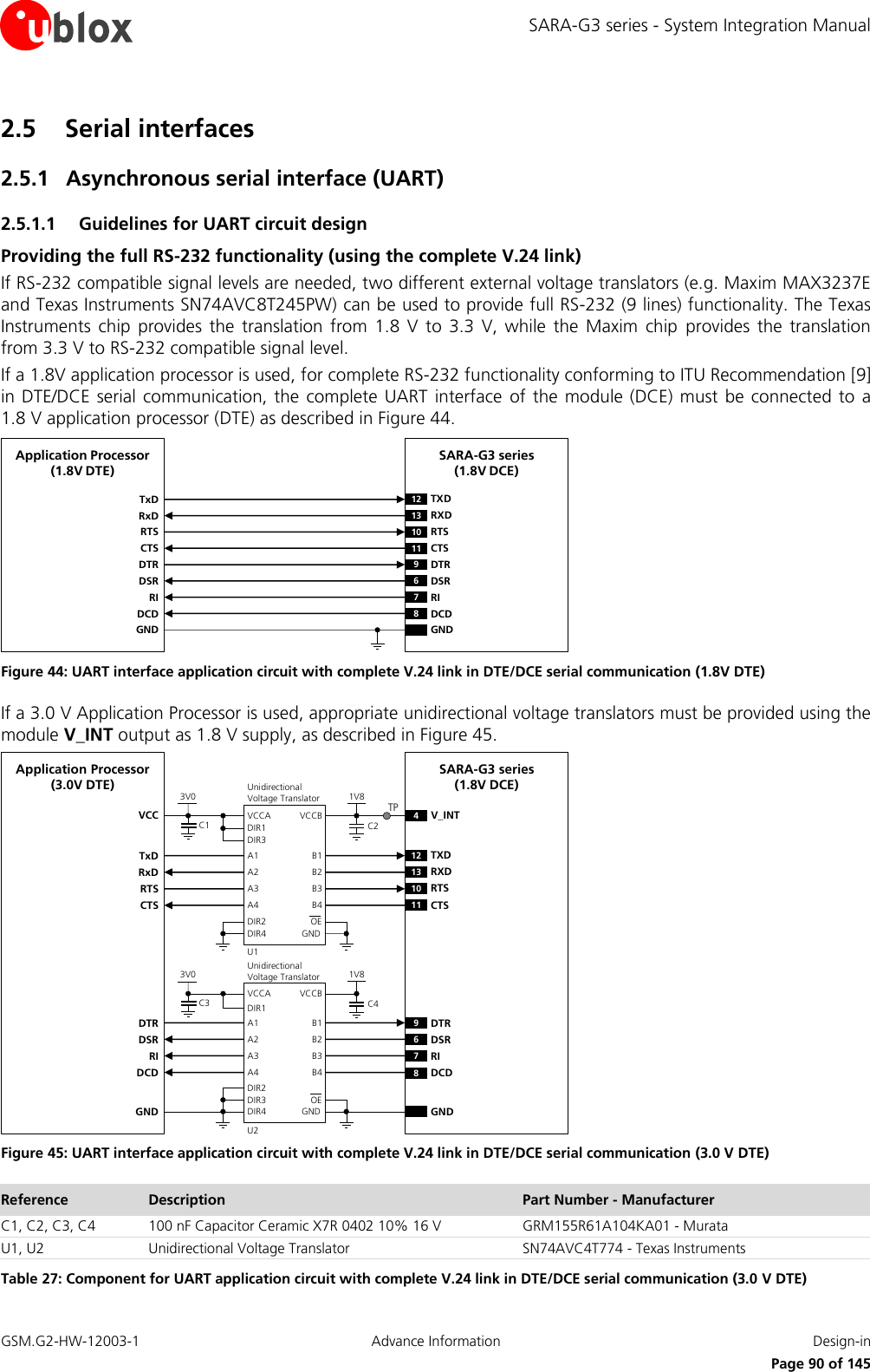 SARA-G3 series - System Integration Manual GSM.G2-HW-12003-1  Advance Information  Design-in     Page 90 of 145 2.5 Serial interfaces 2.5.1 Asynchronous serial interface (UART) 2.5.1.1 Guidelines for UART circuit design Providing the full RS-232 functionality (using the complete V.24 link) If RS-232 compatible signal levels are needed, two different external voltage translators (e.g. Maxim MAX3237E and Texas Instruments SN74AVC8T245PW) can be used to provide full RS-232 (9 lines) functionality. The Texas Instruments  chip  provides  the  translation  from  1.8  V  to  3.3  V,  while  the  Maxim  chip  provides  the  translation from 3.3 V to RS-232 compatible signal level. If a 1.8V application processor is used, for complete RS-232 functionality conforming to ITU Recommendation [9] in DTE/DCE  serial communication, the  complete UART  interface of the module (DCE) must  be connected to  a 1.8 V application processor (DTE) as described in Figure 44. TxDApplication Processor(1.8V DTE)RxDRTSCTSDTRDSRRIDCDGNDSARA-G3 series (1.8V DCE)12 TXD9DTR13 RXD10 RTS11 CTS6DSR7RI8DCDGND Figure 44: UART interface application circuit with complete V.24 link in DTE/DCE serial communication (1.8V DTE) If a 3.0 V Application Processor is used, appropriate unidirectional voltage translators must be provided using the module V_INT output as 1.8 V supply, as described in Figure 45. 4V_INTTxDApplication Processor(3.0V DTE)RxDRTSCTSDTRDSRRIDCDGNDSARA-G3 series (1.8V DCE)12 TXD9DTR13 RXD10 RTS11 CTS6DSR7RI8DCDGND1V8B1 A1GNDU1B3A3VCCBVCCAUnidirectionalVoltage TranslatorC1 C23V0DIR3DIR2 OEDIR1VCCB2 A2B4A4DIR41V8B1 A1GNDU2B3A3VCCBVCCAUnidirectionalVoltage TranslatorC3 C43V0DIR1DIR3 OEB2 A2B4A4DIR4DIR2TP Figure 45: UART interface application circuit with complete V.24 link in DTE/DCE serial communication (3.0 V DTE) Reference Description Part Number - Manufacturer C1, C2, C3, C4 100 nF Capacitor Ceramic X7R 0402 10% 16 V GRM155R61A104KA01 - Murata U1, U2 Unidirectional Voltage Translator SN74AVC4T774 - Texas Instruments Table 27: Component for UART application circuit with complete V.24 link in DTE/DCE serial communication (3.0 V DTE) 