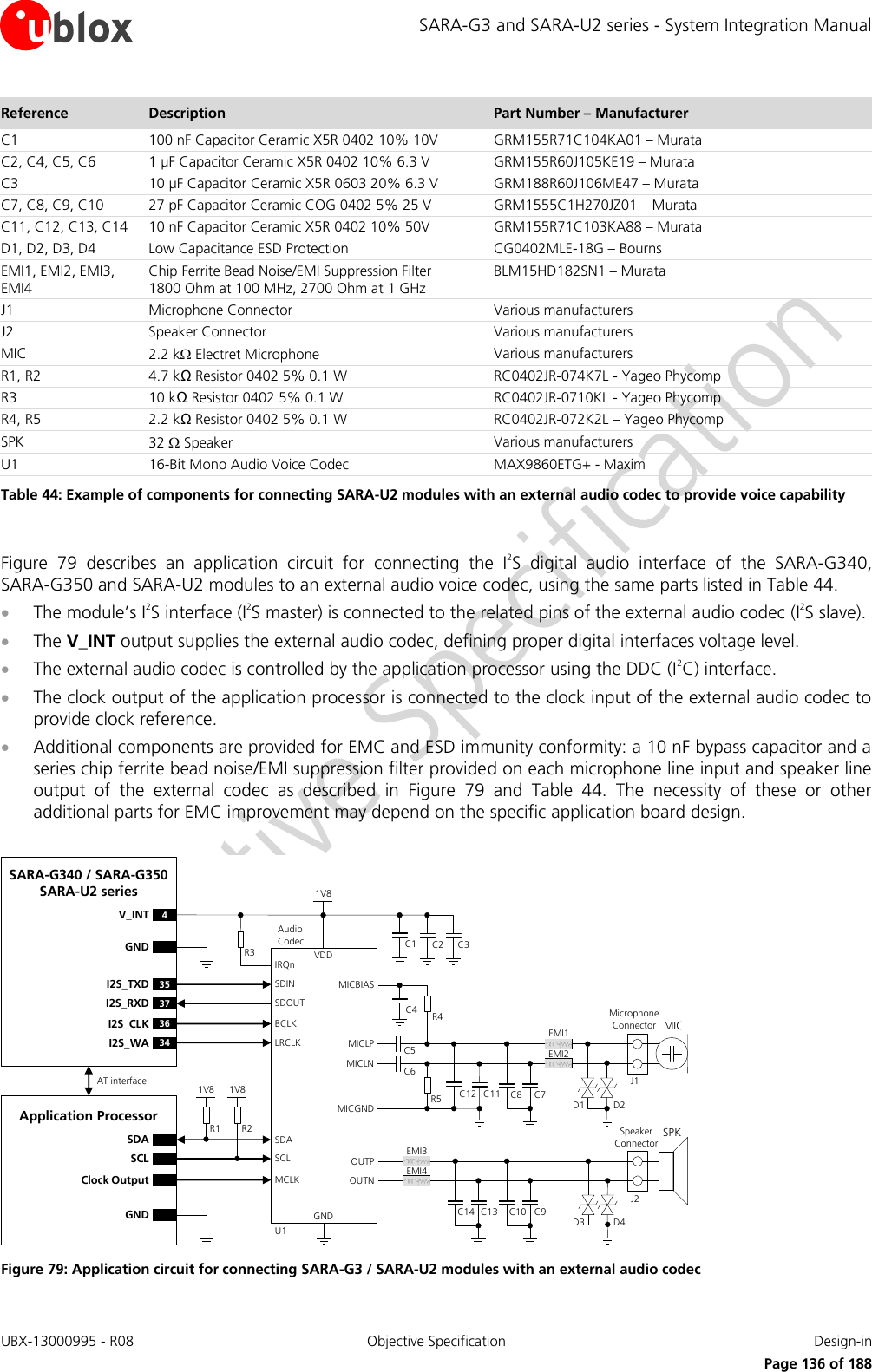 SARA-G3 and SARA-U2 series - System Integration Manual UBX-13000995 - R08  Objective Specification  Design-in     Page 136 of 188 Reference Description Part Number – Manufacturer C1 100 nF Capacitor Ceramic X5R 0402 10% 10V GRM155R71C104KA01 – Murata C2, C4, C5, C6 1 µF Capacitor Ceramic X5R 0402 10% 6.3 V GRM155R60J105KE19 – Murata C3 10 µF Capacitor Ceramic X5R 0603 20% 6.3 V GRM188R60J106ME47 – Murata C7, C8, C9, C10 27 pF Capacitor Ceramic COG 0402 5% 25 V  GRM1555C1H270JZ01 – Murata C11, C12, C13, C14 10 nF Capacitor Ceramic X5R 0402 10% 50V GRM155R71C103KA88 – Murata D1, D2, D3, D4 Low Capacitance ESD Protection CG0402MLE-18G – Bourns EMI1, EMI2, EMI3, EMI4 Chip Ferrite Bead Noise/EMI Suppression Filter 1800 Ohm at 100 MHz, 2700 Ohm at 1 GHz BLM15HD182SN1 – Murata J1 Microphone Connector Various manufacturers  J2 Speaker Connector Various manufacturers  MIC 2.2 k Electret Microphone Various manufacturers R1, R2  4.7 kΩ Resistor 0402 5% 0.1 W  RC0402JR-074K7L - Yageo Phycomp R3 10 kΩ Resistor 0402 5% 0.1 W  RC0402JR-0710KL - Yageo Phycomp R4, R5 2.2 kΩ Resistor 0402 5% 0.1 W  RC0402JR-072K2L – Yageo Phycomp SPK 32  Speaker Various manufacturers  U1 16-Bit Mono Audio Voice Codec MAX9860ETG+ - Maxim Table 44: Example of components for connecting SARA-U2 modules with an external audio codec to provide voice capability  Figure  79  describes  an  application  circuit  for  connecting  the  I2S  digital  audio  interface  of  the  SARA-G340, SARA-G350 and SARA-U2 modules to an external audio voice codec, using the same parts listed in Table 44.  The module’s I2S interface (I2S master) is connected to the related pins of the external audio codec (I2S slave).  The V_INT output supplies the external audio codec, defining proper digital interfaces voltage level.  The external audio codec is controlled by the application processor using the DDC (I2C) interface.  The clock output of the application processor is connected to the clock input of the external audio codec to provide clock reference.  Additional components are provided for EMC and ESD immunity conformity: a 10 nF bypass capacitor and a series chip ferrite bead noise/EMI suppression filter provided on each microphone line input and speaker line output  of  the  external  codec  as  described  in  Figure  79  and  Table  44.  The  necessity  of  these  or  other additional parts for EMC improvement may depend on the specific application board design.  R2R1GNDU1SARA-G340 / SARA-G350 SARA-U2 seriesAudio   CodecSDASCLSDASCLClock Output MCLKGNDR3 C3C2C14V_INTVDD1V8MICBIASC4 R4C5C6EMI1MICLNMICLPMicrophone ConnectorEMI2MICC12 C11J1MICGNDR5 C8 C7SPKSpeaker ConnectorOUTPOUTNJ2C10 C9C14 C13EMI3EMI4IRQnBCLKLRCLKSDINSDOUT36I2S_CLK34I2S_WA35I2S_TXD37I2S_RXD1V81V8Application ProcessorGNDAT interfaceD3D1D4D2 Figure 79: Application circuit for connecting SARA-G3 / SARA-U2 modules with an external audio codec  
