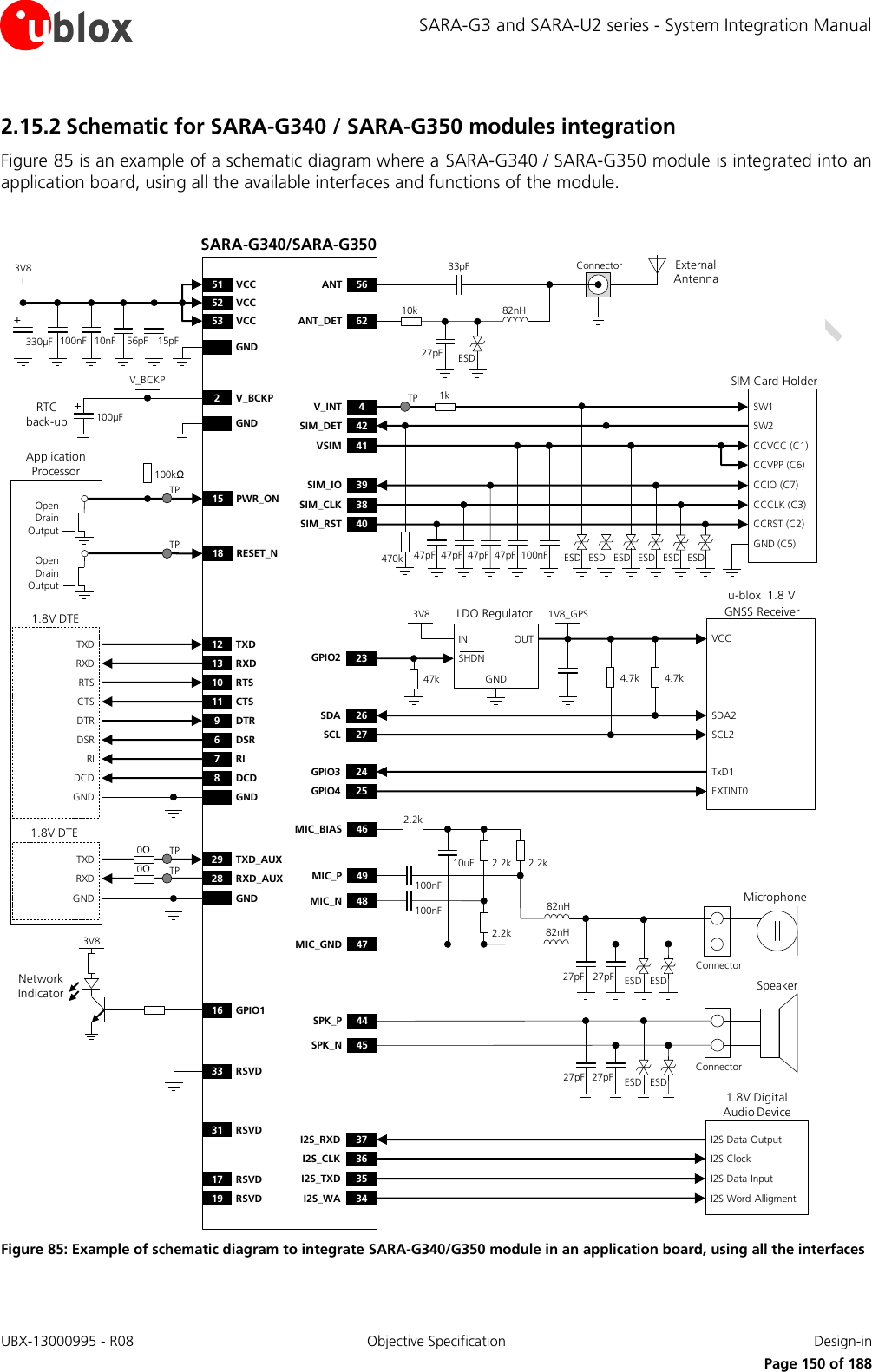 SARA-G3 and SARA-U2 series - System Integration Manual UBX-13000995 - R08  Objective Specification  Design-in     Page 150 of 188 2.15.2 Schematic for SARA-G340 / SARA-G350 modules integration Figure 85 is an example of a schematic diagram where a SARA-G340 / SARA-G350 module is integrated into an application board, using all the available interfaces and functions of the module.  TXDRXDRTSCTSDTRDSRRIDCDGND12 TXD9DTR13 RXD10 RTS11 CTS6DSR7RI8DCDGND3V8GND330µF 10nF100nF 56pFSARA-G340/SARA-G35052 VCC53 VCC51 VCC+100µF2V_BCKPGND GNDGNDRTC back-up1.8V DTE1.8V DTE16 GPIO13V8Network Indicator18 RESET_NApplication ProcessorOpen Drain Output15 PWR_ON100kΩOpen Drain OutputTXDRXD29 TXD_AUX28 RXD_AUX0Ω0ΩTPTPu-blox  1.8 V GNSS Receiver4.7kOUTINGNDLDO RegulatorSHDNSDASCL4.7k3V8 1V8_GPSSDA2SCL2GPIO3GPIO4TxD1EXTINT02627242547kVCCGPIO2 231.8V Digital Audio DeviceI2S_RXDI2S_CLKI2S Data OutputI2S ClockI2S_TXDI2S_WAI2S Data InputI2S Word  Alligment3736353449MIC_P2.2k2.2k 2.2k48MIC_N2.2k10uF46MIC_BIAS47MIC_GND100nF100nF44SPK_P45SPK_N82nH82nH27pF27pFConnectorMicrophoneESDESD27pF 27pFSpeakerConnectorESD ESD15pF33 RSVD31 RSVD17 RSVD19 RSVD47pFSIM Card HolderCCVCC (C1)CCVPP (C6)CCIO (C7)CCCLK (C3)CCRST (C2)GND (C5)47pF 47pF 100nF41VSIM39SIM_IO38SIM_CLK40SIM_RST47pFSW1 SW24V_INT42SIM_DET470k ESD ESD ESD ESD ESD ESD56ANT62ANT_DET10k 82nH33pF Connector27pF ESDExternal AntennaV_BCKP1kTPTPTP Figure 85: Example of schematic diagram to integrate SARA-G340/G350 module in an application board, using all the interfaces  