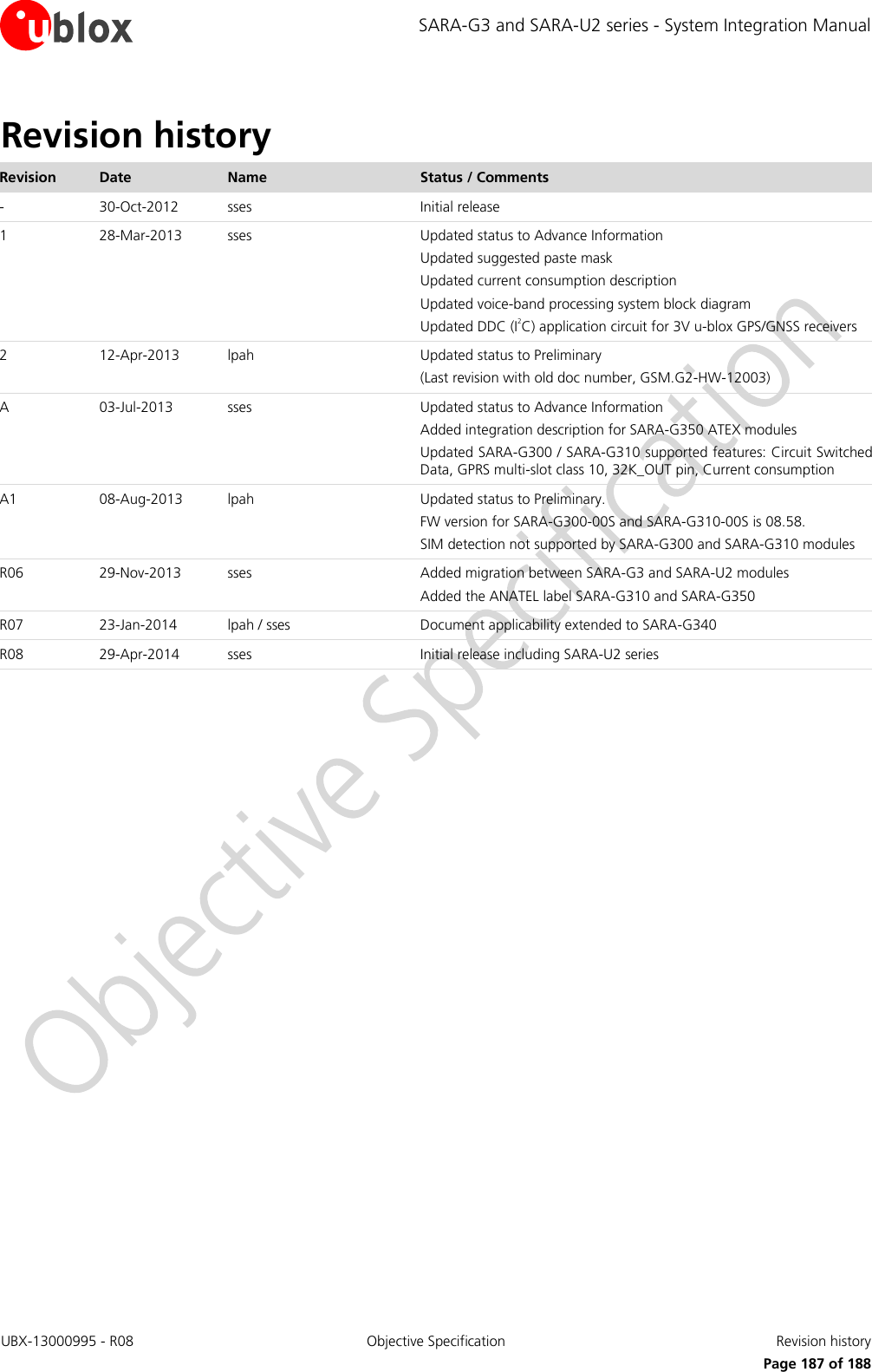 SARA-G3 and SARA-U2 series - System Integration Manual UBX-13000995 - R08  Objective Specification  Revision history      Page 187 of 188 Revision history Revision Date Name Status / Comments - 30-Oct-2012 sses Initial release 1 28-Mar-2013 sses Updated status to Advance Information Updated suggested paste mask  Updated current consumption description Updated voice-band processing system block diagram Updated DDC (I2C) application circuit for 3V u-blox GPS/GNSS receivers 2 12-Apr-2013 lpah Updated status to Preliminary (Last revision with old doc number, GSM.G2-HW-12003) A 03-Jul-2013 sses Updated status to Advance Information Added integration description for SARA-G350 ATEX modules Updated SARA-G300 / SARA-G310 supported features: Circuit Switched Data, GPRS multi-slot class 10, 32K_OUT pin, Current consumption A1 08-Aug-2013 lpah Updated status to Preliminary.  FW version for SARA-G300-00S and SARA-G310-00S is 08.58. SIM detection not supported by SARA-G300 and SARA-G310 modules R06 29-Nov-2013 sses Added migration between SARA-G3 and SARA-U2 modules Added the ANATEL label SARA-G310 and SARA-G350 R07 23-Jan-2014 lpah / sses Document applicability extended to SARA-G340 R08 29-Apr-2014 sses Initial release including SARA-U2 series  
