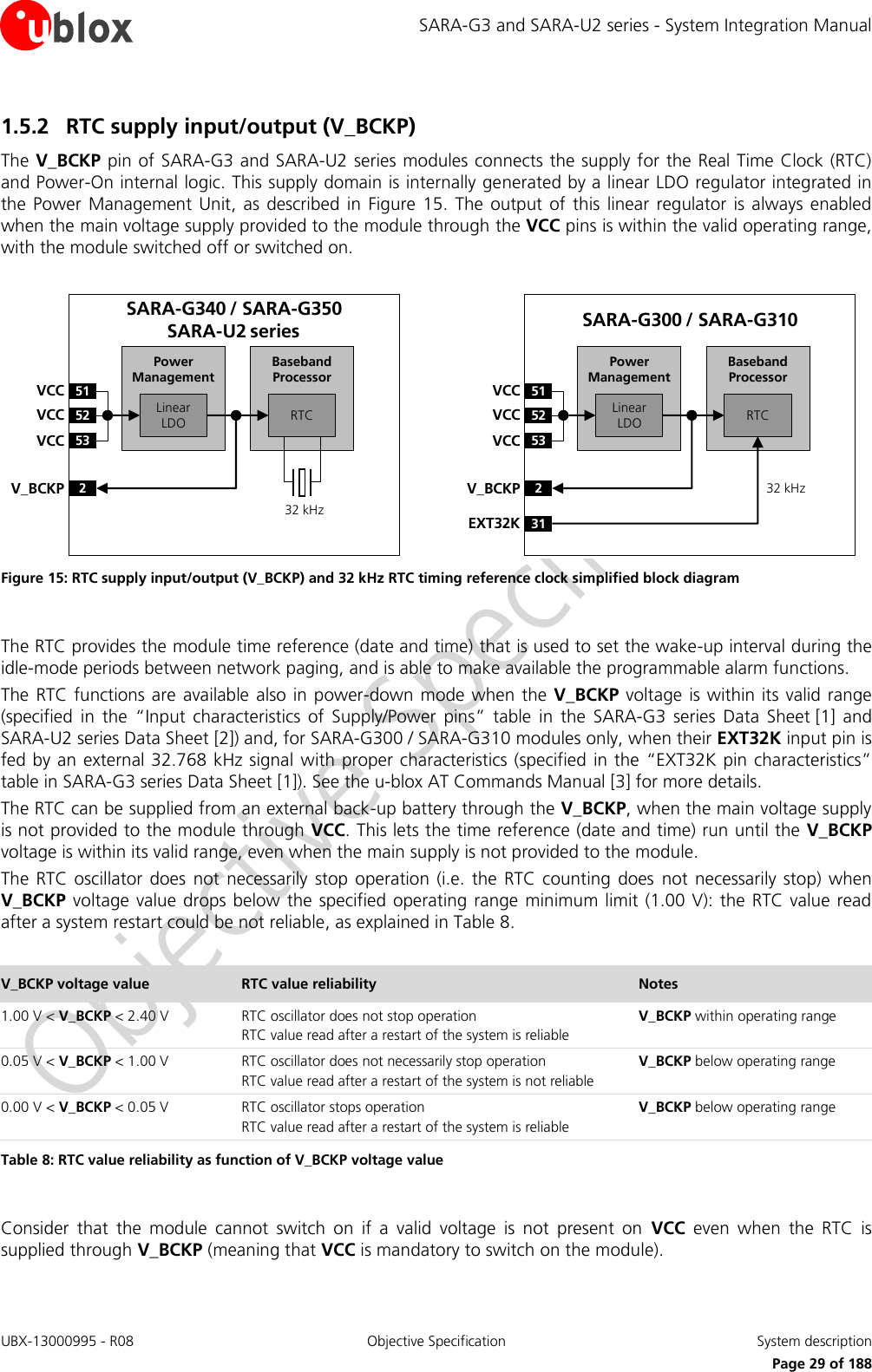 SARA-G3 and SARA-U2 series - System Integration Manual UBX-13000995 - R08  Objective Specification  System description     Page 29 of 188 1.5.2 RTC supply input/output (V_BCKP) The V_BCKP pin of SARA-G3 and SARA-U2 series modules connects the supply for the Real Time Clock (RTC) and Power-On internal logic. This supply domain is internally generated by a linear LDO regulator integrated in the  Power Management  Unit,  as described in  Figure  15. The output  of this  linear regulator  is always  enabled when the main voltage supply provided to the module through the VCC pins is within the valid operating range, with the module switched off or switched on.  Baseband Processor51VCC52VCC53VCC2V_BCKPLinear LDO RTCPower ManagementSARA-G340 / SARA-G350SARA-U2 series32 kHzBaseband Processor51VCC52VCC53VCC2V_BCKPLinear LDO RTCPower ManagementSARA-G300 / SARA-G31032 kHz31EXT32K Figure 15: RTC supply input/output (V_BCKP) and 32 kHz RTC timing reference clock simplified block diagram  The RTC provides the module time reference (date and time) that is used to set the wake-up interval during the idle-mode periods between network paging, and is able to make available the programmable alarm functions. The RTC  functions are available also in power-down  mode when  the V_BCKP voltage is within its valid range (specified  in  the  “Input  characteristics  of  Supply/Power  pins”  table  in  the  SARA-G3  series  Data  Sheet [1]  and SARA-U2 series Data Sheet [2]) and, for SARA-G300 / SARA-G310 modules only, when their EXT32K input pin is fed by an external 32.768 kHz signal with proper characteristics (specified in the “EXT32K pin characteristics” table in SARA-G3 series Data Sheet [1]). See the u-blox AT Commands Manual [3] for more details. The RTC can be supplied from an external back-up battery through the V_BCKP, when the main voltage supply is not provided to the module through VCC. This lets the time reference (date and time) run until the V_BCKP voltage is within its valid range, even when the main supply is not provided to the module. The  RTC oscillator  does  not  necessarily  stop operation  (i.e. the  RTC counting  does  not necessarily stop) when V_BCKP voltage value  drops below the specified  operating range minimum  limit (1.00 V): the  RTC value read after a system restart could be not reliable, as explained in Table 8.  V_BCKP voltage value RTC value reliability Notes 1.00 V &lt; V_BCKP &lt; 2.40 V RTC oscillator does not stop operation RTC value read after a restart of the system is reliable V_BCKP within operating range 0.05 V &lt; V_BCKP &lt; 1.00 V RTC oscillator does not necessarily stop operation RTC value read after a restart of the system is not reliable V_BCKP below operating range 0.00 V &lt; V_BCKP &lt; 0.05 V RTC oscillator stops operation RTC value read after a restart of the system is reliable V_BCKP below operating range Table 8: RTC value reliability as function of V_BCKP voltage value   Consider  that  the  module  cannot  switch  on  if  a  valid  voltage  is  not  present  on  VCC  even  when  the  RTC  is supplied through V_BCKP (meaning that VCC is mandatory to switch on the module). 