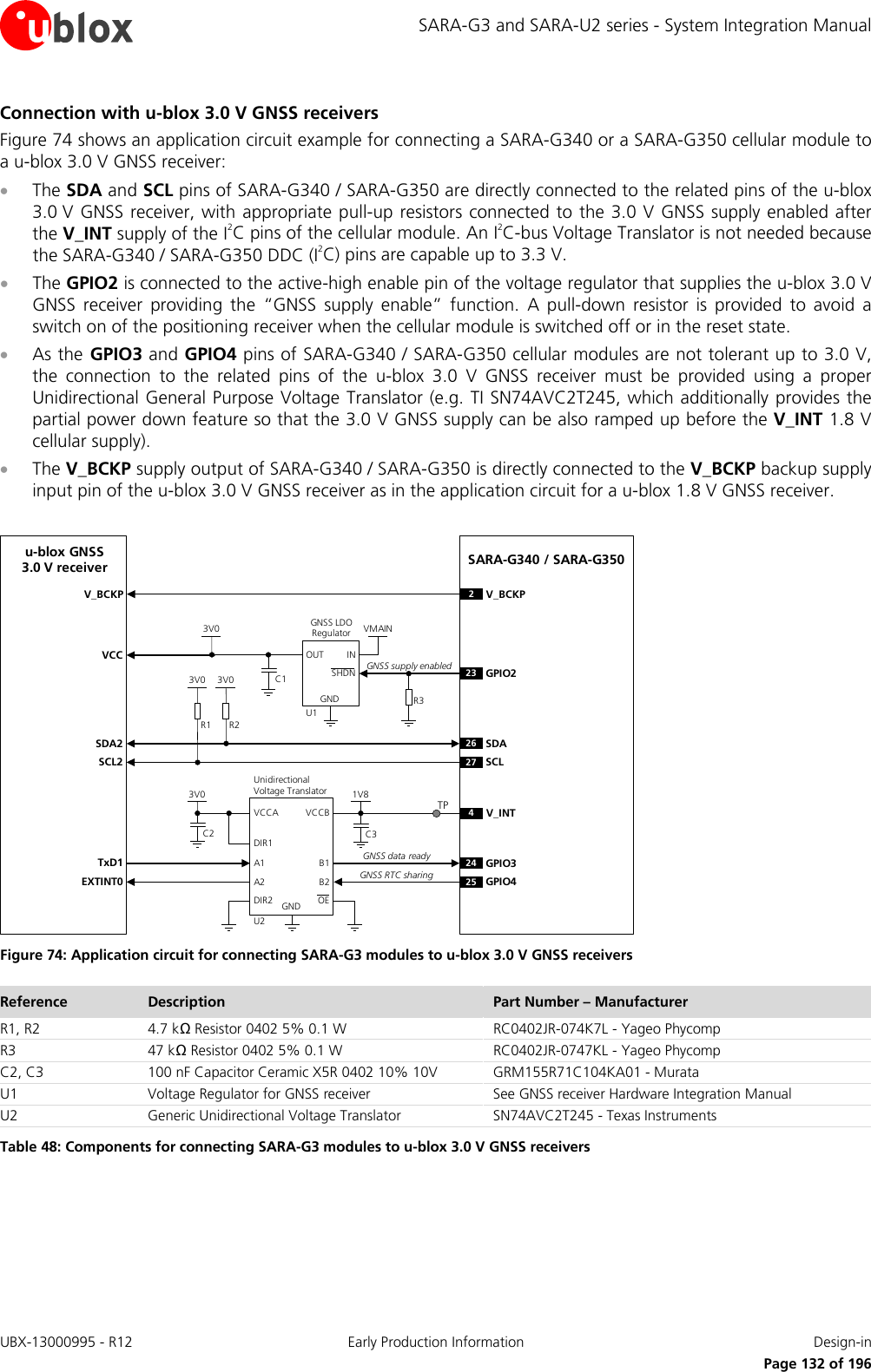SARA-G3 and SARA-U2 series - System Integration Manual Connection with u-blox 3.0 V GNSS receivers Figure 74 shows an application circuit example for connecting a SARA-G340 or a SARA-G350 cellular module to a u-blox 3.0 V GNSS receiver: • The SDA and SCL pins of SARA-G340 / SARA-G350 are directly connected to the related pins of the u-blox 3.0 V GNSS receiver, with appropriate pull-up resistors connected to the 3.0 V GNSS supply enabled after the V_INT supply of the I2C pins of the cellular module. An I2C-bus Voltage Translator is not needed because the SARA-G340 / SARA-G350 DDC (I2C) pins are capable up to 3.3 V. • The GPIO2 is connected to the active-high enable pin of the voltage regulator that supplies the u-blox 3.0 V GNSS receiver providing the “GNSS supply enable” function. A pull-down resistor is provided to avoid a switch on of the positioning receiver when the cellular module is switched off or in the reset state. • As the GPIO3 and GPIO4 pins of SARA-G340 / SARA-G350 cellular modules are not tolerant up to 3.0 V, the connection to the related pins of the u-blox 3.0 V GNSS receiver must be provided using a proper Unidirectional General Purpose Voltage Translator (e.g. TI SN74AVC2T245, which additionally provides the partial power down feature so that the 3.0 V GNSS supply can be also ramped up before the V_INT 1.8 V cellular supply). • The V_BCKP supply output of SARA-G340 / SARA-G350 is directly connected to the V_BCKP backup supply input pin of the u-blox 3.0 V GNSS receiver as in the application circuit for a u-blox 1.8 V GNSS receiver.  SARA-G340 / SARA-G350R1INOUTGNDGNSS LDORegulatorSHDNu-blox GNSS3.0 V receiverSDA2SCL2R23V0 3V0VMAIN3V0U123GPIO2SDASCLC12627VCCR3V_BCKP V_BCKP224GPIO325GPIO41V8B1 A1GNDU2B2A2VCCBVCCAUnidirectionalVoltage TranslatorC2 C33V0TxD1EXTINT04V_INTDIR1DIR2 OEGNSS data  readyGNSS RTC sharingTPGNSS supply enabled Figure 74: Application circuit for connecting SARA-G3 modules to u-blox 3.0 V GNSS receivers Reference Description Part Number – Manufacturer R1, R2 4.7 kΩ Resistor 0402 5% 0.1 W  RC0402JR-074K7L - Yageo Phycomp R3 47 kΩ Resistor 0402 5% 0.1 W  RC0402JR-0747KL - Yageo Phycomp C2, C3 100 nF Capacitor Ceramic X5R 0402 10% 10V GRM155R71C104KA01 - Murata U1 Voltage Regulator for GNSS receiver See GNSS receiver Hardware Integration Manual U2  Generic Unidirectional Voltage Translator SN74AVC2T245 - Texas Instruments Table 48: Components for connecting SARA-G3 modules to u-blox 3.0 V GNSS receivers  UBX-13000995 - R12 Early Production Information Design-in     Page 132 of 196 