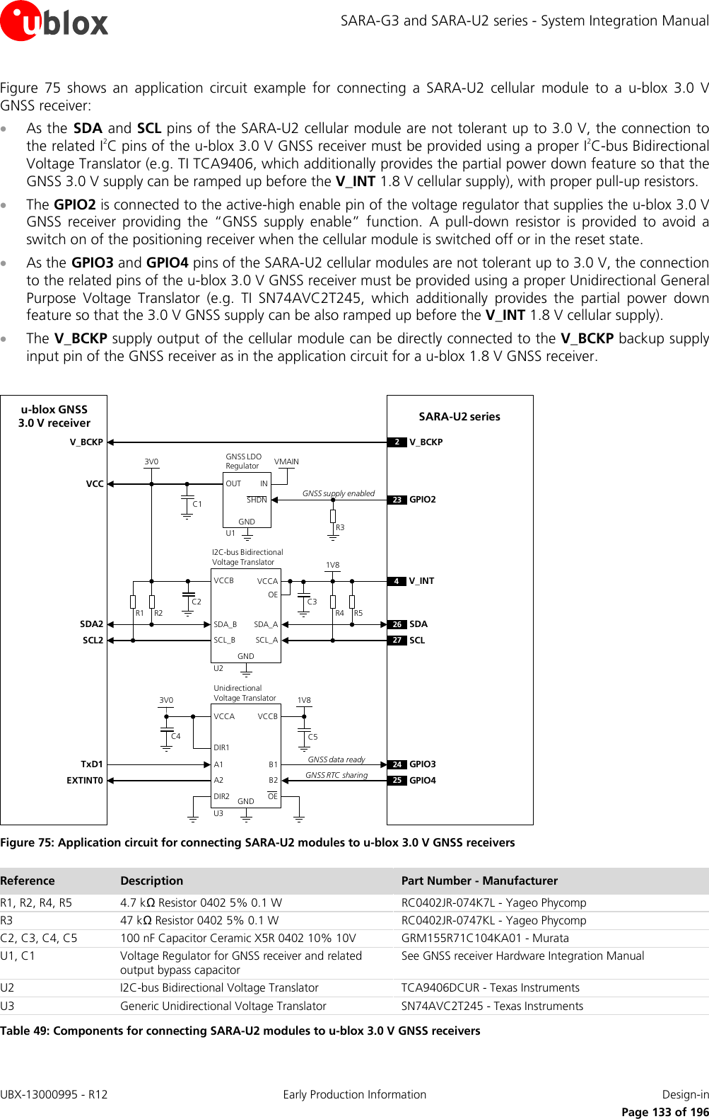 SARA-G3 and SARA-U2 series - System Integration Manual Figure  75 shows an application circuit example for connecting a SARA-U2 cellular module to a u-blox 3.0 V GNSS receiver: • As the SDA and SCL pins of the SARA-U2 cellular module are not tolerant up to 3.0 V, the connection to the related I2C pins of the u-blox 3.0 V GNSS receiver must be provided using a proper I2C-bus Bidirectional Voltage Translator (e.g. TI TCA9406, which additionally provides the partial power down feature so that the GNSS 3.0 V supply can be ramped up before the V_INT 1.8 V cellular supply), with proper pull-up resistors. • The GPIO2 is connected to the active-high enable pin of the voltage regulator that supplies the u-blox 3.0 V GNSS receiver providing the “GNSS supply enable” function. A pull-down resistor is provided to avoid a switch on of the positioning receiver when the cellular module is switched off or in the reset state. • As the GPIO3 and GPIO4 pins of the SARA-U2 cellular modules are not tolerant up to 3.0 V, the connection to the related pins of the u-blox 3.0 V GNSS receiver must be provided using a proper Unidirectional General Purpose Voltage Translator (e.g. TI SN74AVC2T245, which additionally provides the partial power down feature so that the 3.0 V GNSS supply can be also ramped up before the V_INT 1.8 V cellular supply). • The V_BCKP supply output of the cellular module can be directly connected to the V_BCKP backup supply input pin of the GNSS receiver as in the application circuit for a u-blox 1.8 V GNSS receiver.  SARA-U2 seriesu-blox GNSS 3.0 V receiver24 GPIO325 GPIO41V8B1 A1GNDU3B2A2VCCBVCCAUnidirectionalVoltage TranslatorC4 C53V0TxD1EXTINT0R1INOUTGNDGNSS LDORegulatorSHDNR2VMAIN3V0U123 GPIO226 SDA27 SCLR4 R51V8SDA_A SDA_BGNDU2SCL_ASCL_BVCCAVCCBI2C-bus Bidirectional Voltage Translator4V_INTC1C2 C3R3SDA2SCL2VCCDIR1DIR22V_BCKPV_BCKPOEOEGNSS data readyGNSS RTC  sharingGNSS supply enabled Figure 75: Application circuit for connecting SARA-U2 modules to u-blox 3.0 V GNSS receivers Reference Description Part Number - Manufacturer R1, R2, R4, R5 4.7 kΩ Resistor 0402 5% 0.1 W  RC0402JR-074K7L - Yageo Phycomp R3 47 kΩ Resistor 0402 5% 0.1 W  RC0402JR-0747KL - Yageo Phycomp C2, C3, C4, C5 100 nF Capacitor Ceramic X5R 0402 10% 10V GRM155R71C104KA01 - Murata U1, C1 Voltage Regulator for GNSS receiver and related output bypass capacitor See GNSS receiver Hardware Integration Manual U2 I2C-bus Bidirectional Voltage Translator TCA9406DCUR - Texas Instruments U3 Generic Unidirectional Voltage Translator SN74AVC2T245 - Texas Instruments Table 49: Components for connecting SARA-U2 modules to u-blox 3.0 V GNSS receivers UBX-13000995 - R12 Early Production Information Design-in     Page 133 of 196 