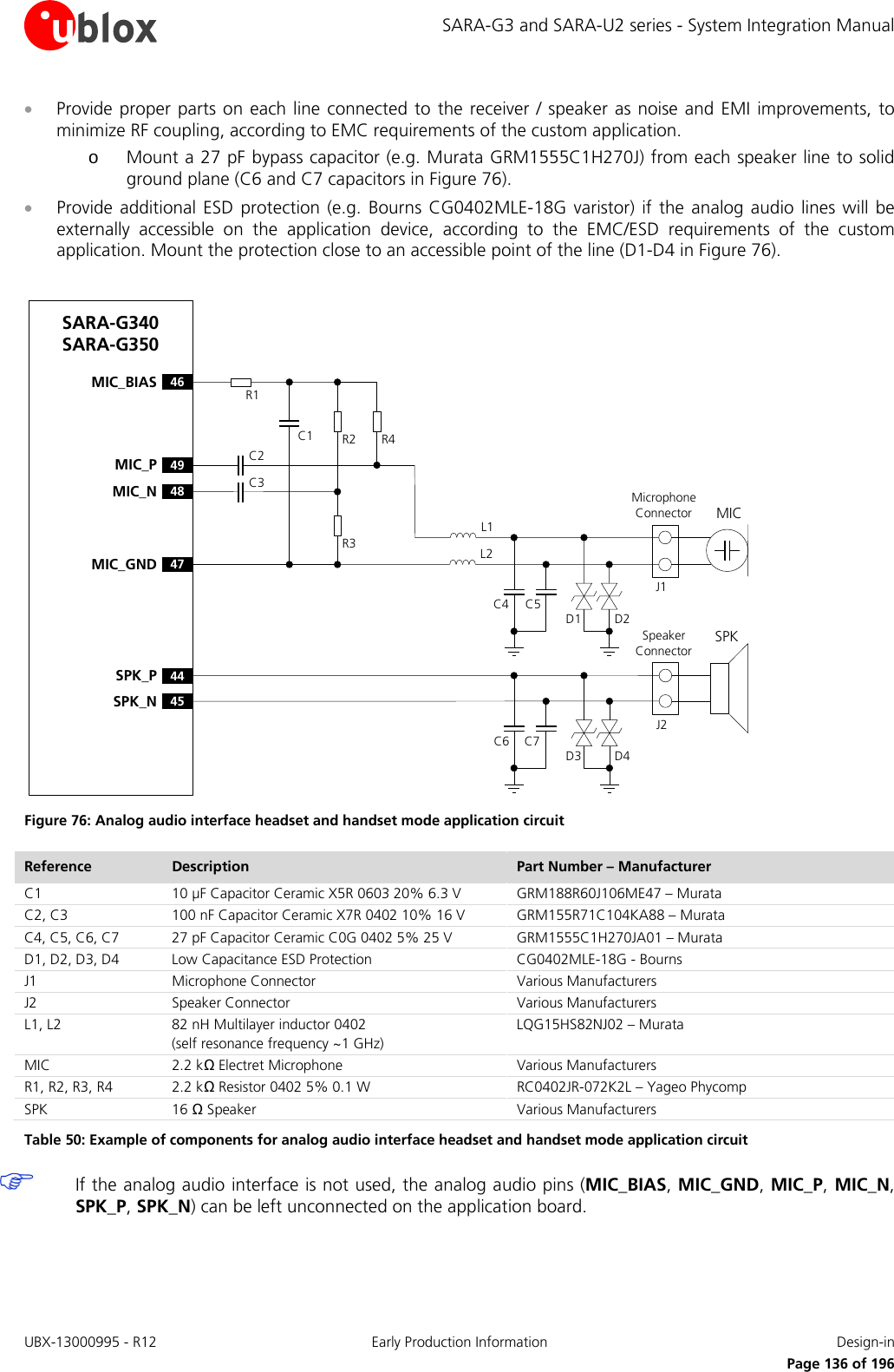 SARA-G3 and SARA-U2 series - System Integration Manual • Provide proper parts on each line connected to the receiver / speaker as noise and EMI improvements, to minimize RF coupling, according to EMC requirements of the custom application. o Mount a 27 pF bypass capacitor (e.g. Murata GRM1555C1H270J) from each speaker line to solid ground plane (C6 and C7 capacitors in Figure 76). • Provide additional ESD protection (e.g. Bourns CG0402MLE-18G varistor) if the analog audio lines will be externally accessible on the application device, according to the  EMC/ESD requirements of the custom application. Mount the protection close to an accessible point of the line (D1-D4 in Figure 76).  SARA-G340 SARA-G35049MIC_PR1R2 R444SPK_P48MIC_N45SPK_NR3C146MIC_BIAS47MIC_GNDC2C3D3D1C6 C7L2L1C5C4SPKSpeaker ConnectorJ2Microphone Connector MICJ1D4D2 Figure 76: Analog audio interface headset and handset mode application circuit Reference Description Part Number – Manufacturer C1 10 µF Capacitor Ceramic X5R 0603 20% 6.3 V GRM188R60J106ME47 – Murata C2, C3 100 nF Capacitor Ceramic X7R 0402 10% 16 V GRM155R71C104KA88 – Murata C4, C5, C6, C7 27 pF Capacitor Ceramic C0G 0402 5% 25 V  GRM1555C1H270JA01 – Murata D1, D2, D3, D4 Low Capacitance ESD Protection CG0402MLE-18G - Bourns J1 Microphone Connector Various Manufacturers  J2 Speaker Connector Various Manufacturers  L1, L2 82 nH Multilayer inductor 0402 (self resonance frequency ~1 GHz) LQG15HS82NJ02 – Murata MIC 2.2 kΩ Electret Microphone Various Manufacturers R1, R2, R3, R4 2.2 kΩ Resistor 0402 5% 0.1 W  RC0402JR-072K2L – Yageo Phycomp SPK 16 Ω Speaker  Various Manufacturers Table 50: Example of components for analog audio interface headset and handset mode application circuit  If the analog audio interface is not used, the analog audio pins (MIC_BIAS, MIC_GND, MIC_P, MIC_N, SPK_P, SPK_N) can be left unconnected on the application board.  UBX-13000995 - R12 Early Production Information Design-in     Page 136 of 196 
