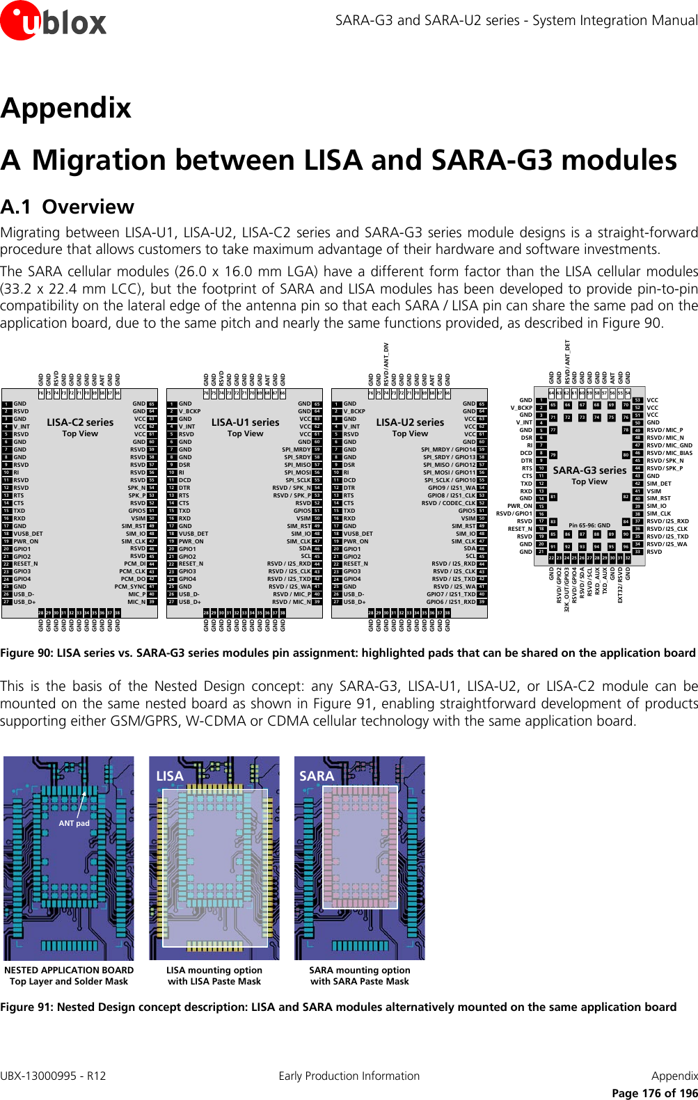 SARA-G3 and SARA-U2 series - System Integration Manual Appendix A Migration between LISA and SARA-G3 modules A.1 Overview Migrating between LISA-U1, LISA-U2, LISA-C2 series and SARA-G3 series module designs is a straight-forward procedure that allows customers to take maximum advantage of their hardware and software investments. The SARA cellular modules (26.0 x 16.0 mm LGA) have a different form factor than the LISA cellular modules  (33.2 x 22.4 mm LCC), but the footprint of SARA and LISA modules has been developed to provide pin-to-pin compatibility on the lateral edge of the antenna pin so that each SARA / LISA pin can share the same pad on the application board, due to the same pitch and nearly the same functions provided, as described in Figure 90. 64 63 61 60 58 57 55 5422 23 25 26 28 29 31 3211108754212119181615131243444647495052533335363839414265 66 67 68 69 7071 72 73 74 75 7677 7879 8081 8283 8485 86 87 88 89 9091 92 93 94 95 96CTSRTSDCDRIV_INTV_BCKPGNDRSVDRESET_NRSVD/GPIO1PWR_ONRXDTXD32017149624 27 305148454037345962 56GNDGNDDSRDTRGNDRSVDGNDGNDRXD_AUXTXD_AUXEXT32/RSVDGNDRSVD/GPIO232K_OUT/GPIO3RSVD/SDARSVD/SCLRSVD/GPIO4GNDGNDGNDRSVD/SPK_PRSVD/MIC_BIASRSVD/MIC_GNDRSVD/MIC_PGNDVCCVCCRSVDRSVD/I2S_TXDRSVD/I2S_CLKSIM_CLKSIM_IOVSIMSIM_DETVCCRSVD/MIC_NRSVD/SPK_NSIM_RSTRSVD/I2S_RXDRSVD/I2S_WAGNDGNDGNDGNDGNDGNDGNDGNDGNDRSVD/ANT_DETANTSARA-G3 seriesTop ViewPin 65-96: GND65646362616059585756555453525150494847464544434241GNDVCCVCCVCCGNDSPI_MRDYSPI_SRDYSPI_MISOSPI_MOSISPI_SCLKRSVD / SPK_NGNDRSVD / SPK_PRSVDGPIO5VSIMSIM_RSTSIM_IOSIM_CLKSDASCLRSVD / I2S_RXDRSVD / I2S_CLKRSVD / I2S_TXDRSVD / I2S_WA12345678910111213141516171819202122232425V_BCKPGNDV_INTRSVDGNDGNDGNDDSRRIDCDDTRGNDRTSCTSTXDRXDGNDVUSB_DETPWR_ONGPIO1GPIO2RESET_NGPIO3GPIO4GND2627USB_D-USB_D+4039RSVD / MIC_PRSVD / MIC_N28 29 30 31 32 33 34 35 36 37 3876 75 74 73 72 71 70 69 68 67 66LISA-U1 seriesTop ViewGNDRSVDGNDGNDGNDGNDGNDANTGNDGNDGNDGNDGNDGNDGNDGNDGNDGNDGNDGNDGNDGND65646362616059585756555453525150494847464544434241GNDVCCVCCVCCGNDSPI_MRDY / GPIO14SPI_SRDY / GPIO13SPI_MISO / GPIO12SPI_MOSI / GPIO11SPI_SCLK / GPIO10GPIO9 / I2S1_WAGNDGPIO8 / I2S1_CLKRSVD / CODEC_CLKGPIO5VSIMSIM_RSTSIM_IOSIM_CLKSDASCLRSVD / I2S_RXDRSVD / I2S_CLKRSVD / I2S_TXDRSVD / I2S_WA12345678910111213141516171819202122232425V_BCKPGNDV_INTRSVDGNDGNDGNDDSRRIDCDDTRGNDRTSCTSTXDRXDGNDVUSB_DETPWR_ONGPIO1GPIO2RESET_NGPIO3GPIO4GND2627USB_D-USB_D+4039GPIO7 / I2S1_TXDGPIO6 / I2S1_RXD28 29 30 31 32 33 34 35 36 37 3876 75 74 73 72 71 70 69 68 67 66LISA-U2 seriesTop ViewGNDRSVD/ANT_DIVGNDGNDGNDGNDGNDANTGNDGNDGNDGNDGNDGNDGNDGNDGNDGNDGNDGNDGNDGND65646362616059585756555453525150494847464544434241GNDVCCVCCVCCGNDRSVDRSVDRSVDRSVDRSVDSPK_NGNDSPK_PRSVDGPIO5VSIMSIM_RSTSIM_IOSIM_CLKRSVDRSVDPCM_DIPCM_CLKPCM_DOPCM_SYNC12345678910111213141516171819202122232425RSVDGNDV_INTRSVDGNDGNDGNDRSVDRIRSVDRSVDGNDRTSCTSTXDRXDGNDVUSB_DETPWR_ONGPIO1GPIO2RESET_NGPIO3GPIO4GND2627USB_D-USB_D+4039MIC_PMIC_N28 29 30 31 32 33 34 35 36 37 3876 75 74 73 72 71 70 69 68 67 66LISA-C2 seriesTop ViewGNDRSVDGNDGNDGNDGNDGNDANTGNDGNDGNDGNDGNDGNDGNDGNDGNDGNDGNDGNDGNDGND Figure 90: LISA series vs. SARA-G3 series modules pin assignment: highlighted pads that can be shared on the application board This is the basis of the Nested Design concept: any  SARA-G3, LISA-U1, LISA-U2,  or  LISA-C2 module can be mounted on the same nested board as shown in Figure 91, enabling straightforward development of products supporting either GSM/GPRS, W-CDMA or CDMA cellular technology with the same application board.  LISANESTED APPLICATION BOARDTop Layer and Solder MaskLISA mounting optionwith LISA Paste MaskSARASARA mounting optionwith SARA Paste MaskANT pad Figure 91: Nested Design concept description: LISA and SARA modules alternatively mounted on the same application board UBX-13000995 - R12 Early Production Information Appendix      Page 176 of 196 