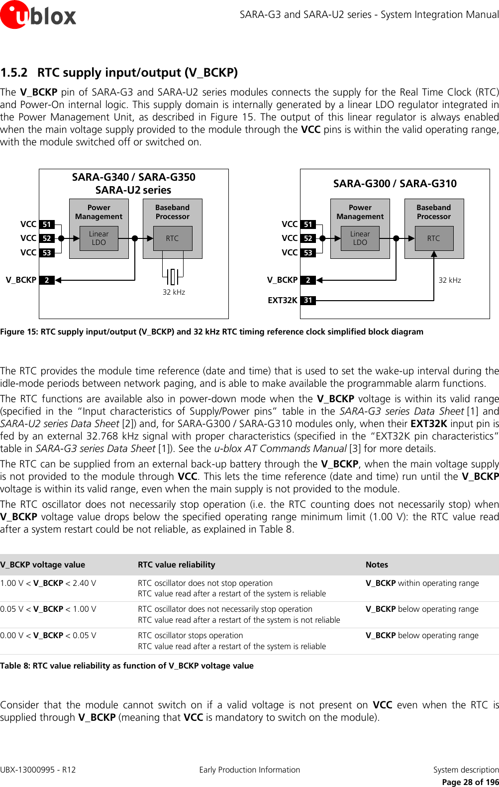 SARA-G3 and SARA-U2 series - System Integration Manual 1.5.2 RTC supply input/output (V_BCKP) The V_BCKP pin of SARA-G3 and SARA-U2 series modules connects the supply for the Real Time Clock (RTC) and Power-On internal logic. This supply domain is internally generated by a linear LDO regulator integrated in the Power Management Unit, as described in Figure  15. The output of this linear regulator is always enabled when the main voltage supply provided to the module through the VCC pins is within the valid operating range, with the module switched off or switched on.  Baseband Processor51VCC52VCC53VCC2V_BCKPLinear LDO RTCPower ManagementSARA-G340 / SARA-G350SARA-U2 series32 kHzBaseband Processor51VCC52VCC53VCC2V_BCKPLinear LDO RTCPower ManagementSARA-G300 / SARA-G31032 kHz31EXT32K Figure 15: RTC supply input/output (V_BCKP) and 32 kHz RTC timing reference clock simplified block diagram  The RTC provides the module time reference (date and time) that is used to set the wake-up interval during the idle-mode periods between network paging, and is able to make available the programmable alarm functions. The RTC functions are available also in power-down mode when the V_BCKP voltage is within its valid range (specified in the “Input characteristics of Supply/Power pins”  table in the  SARA-G3 series Data Sheet [1] and SARA-U2 series Data Sheet [2]) and, for SARA-G300 / SARA-G310 modules only, when their EXT32K input pin is fed by an external 32.768 kHz signal with proper characteristics (specified in the “EXT32K pin characteristics” table in SARA-G3 series Data Sheet [1]). See the u-blox AT Commands Manual [3] for more details. The RTC can be supplied from an external back-up battery through the V_BCKP, when the main voltage supply is not provided to the module through VCC. This lets the time reference (date and time) run until the V_BCKP voltage is within its valid range, even when the main supply is not provided to the module. The RTC oscillator does  not necessarily stop operation (i.e. the RTC counting does not necessarily stop) when V_BCKP voltage value drops below the specified operating range minimum limit (1.00 V): the RTC value read after a system restart could be not reliable, as explained in Table 8.  V_BCKP voltage value RTC value reliability Notes 1.00 V &lt; V_BCKP &lt; 2.40 V RTC oscillator does not stop operation RTC value read after a restart of the system is reliable V_BCKP within operating range 0.05 V &lt; V_BCKP &lt; 1.00 V RTC oscillator does not necessarily stop operation RTC value read after a restart of the system is not reliable V_BCKP below operating range 0.00 V &lt; V_BCKP &lt; 0.05 V RTC oscillator stops operation RTC value read after a restart of the system is reliable V_BCKP below operating range Table 8: RTC value reliability as function of V_BCKP voltage value   Consider that the module cannot switch on if a valid voltage is not present on VCC even when the RTC is supplied through V_BCKP (meaning that VCC is mandatory to switch on the module). UBX-13000995 - R12 Early Production Information System description     Page 28 of 196 