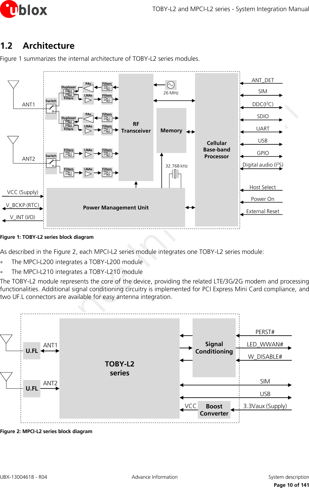 TOBY-L2 and MPCI-L2 series - System Integration Manual UBX-13004618 - R04  Advance Information  System description     Page 10 of 141 1.2 Architecture Figure 1 summarizes the internal architecture of TOBY-L2 series modules. CellularBase-bandProcessorMemoryPower Management Unit26 MHz32.768 kHzANT1RF TransceiverANT2V_INT (I/O)V_BCKP (RTC)VCC (Supply)SIMUSBGPIOPower OnExternal ResetPAsLNAs FiltersFiltersDuplexerFiltersPAsLNAs FiltersFiltersDuplexerFiltersLNAs FiltersFiltersLNAs FiltersFiltersSwitchSwitchDDC(I2C)SDIOUARTDigital audio (I2S)ANT_DETHost Select Figure 1: TOBY-L2 series block diagram As described in the Figure 2, each MPCI-L2 series module integrates one TOBY-L2 series module:  The MPCI-L200 integrates a TOBY-L200 module  The MPCI-L210 integrates a TOBY-L210 module The TOBY-L2 module represents the core of the device, providing the related LTE/3G/2G modem and processing functionalities. Additional signal conditioning circuitry is implemented for PCI Express Mini Card compliance, and two UF.L connectors are available for easy antenna integration.  ANT1SIMUSBW_DISABLE#TOBY-L2seriesSignal ConditioningANT2PERST#LED_WWAN#U.FLU.FL3.3Vaux (Supply)Boost ConverterVCC Figure 2: MPCI-L2 series block diagram  