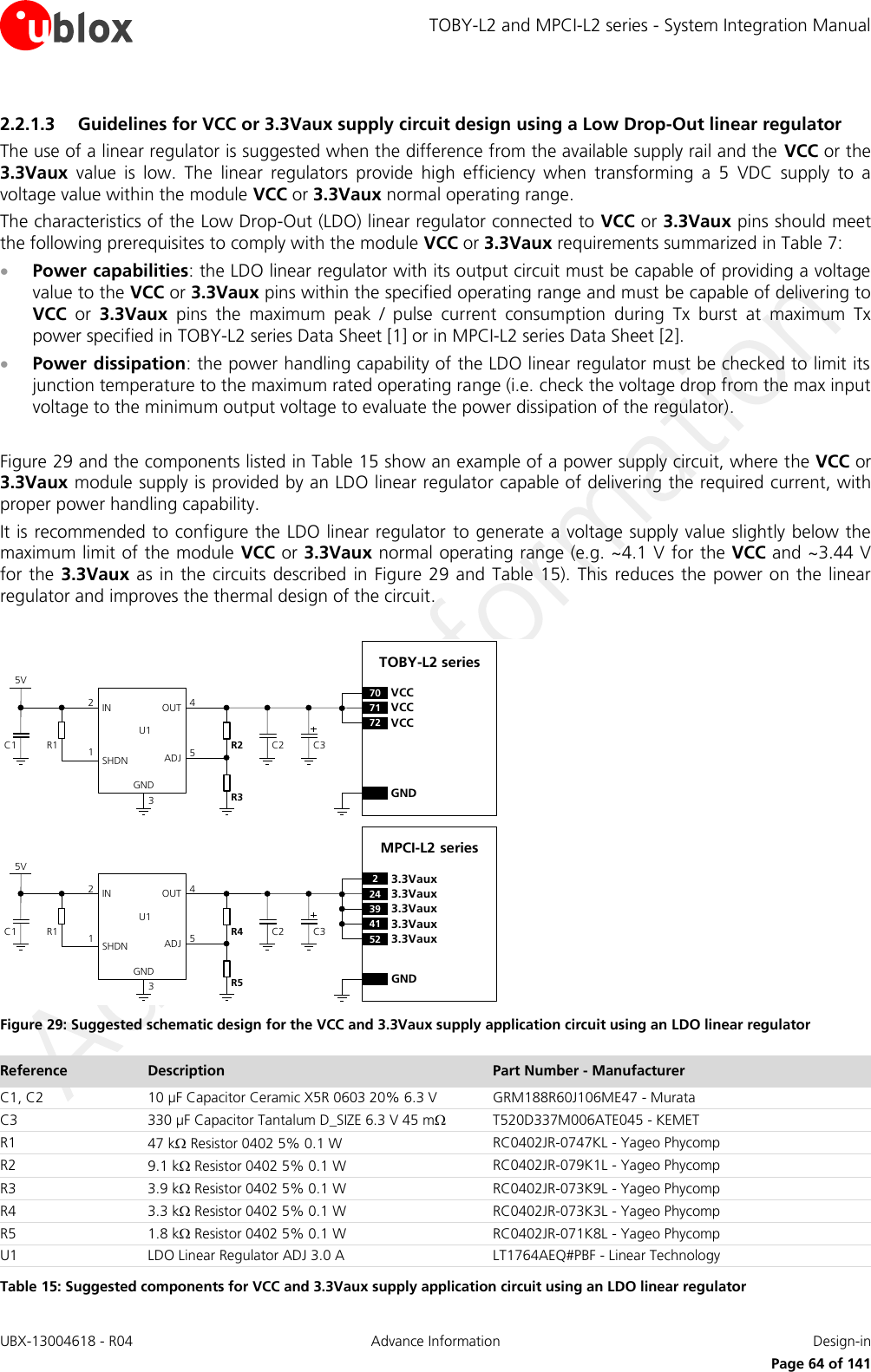 TOBY-L2 and MPCI-L2 series - System Integration Manual UBX-13004618 - R04  Advance Information  Design-in     Page 64 of 141 2.2.1.3 Guidelines for VCC or 3.3Vaux supply circuit design using a Low Drop-Out linear regulator The use of a linear regulator is suggested when the difference from the available supply rail and the  VCC or the 3.3Vaux  value  is  low.  The  linear  regulators  provide  high  efficiency  when  transforming  a  5  VDC  supply  to  a voltage value within the module VCC or 3.3Vaux normal operating range. The characteristics of the Low Drop-Out (LDO) linear regulator connected to VCC or 3.3Vaux pins should meet the following prerequisites to comply with the module VCC or 3.3Vaux requirements summarized in Table 7:  Power capabilities: the LDO linear regulator with its output circuit must be capable of providing a voltage value to the VCC or 3.3Vaux pins within the specified operating range and must be capable of delivering to VCC  or  3.3Vaux  pins  the  maximum  peak  /  pulse  current  consumption  during  Tx  burst  at  maximum  Tx power specified in TOBY-L2 series Data Sheet [1] or in MPCI-L2 series Data Sheet [2].  Power dissipation: the power handling capability of the LDO linear regulator must be checked to limit its junction temperature to the maximum rated operating range (i.e. check the voltage drop from the max input voltage to the minimum output voltage to evaluate the power dissipation of the regulator).  Figure 29 and the components listed in Table 15 show an example of a power supply circuit, where the VCC or 3.3Vaux module supply is provided by an LDO linear regulator capable of delivering the required current, with proper power handling capability. It is recommended to configure the LDO linear regulator  to generate a voltage supply value slightly below the maximum limit of the module VCC or 3.3Vaux normal operating range (e.g. ~4.1 V for the VCC and ~3.44 V for the 3.3Vaux  as  in the circuits described  in  Figure 29 and  Table  15). This reduces  the  power on the  linear regulator and improves the thermal design of the circuit.  5VC1 R1IN OUTADJGND12453C2R2R3U1SHDNTOBY-L2 series71 VCC72 VCC70 VCCGNDC35VC1 R1IN OUTADJGND12453C2R4R5U1SHDNMPCI-L2 seriesGNDC324 3.3Vaux39 3.3Vaux23.3Vaux41 3.3Vaux52 3.3Vaux Figure 29: Suggested schematic design for the VCC and 3.3Vaux supply application circuit using an LDO linear regulator Reference Description Part Number - Manufacturer C1, C2 10 µF Capacitor Ceramic X5R 0603 20% 6.3 V GRM188R60J106ME47 - Murata C3 330 µF Capacitor Tantalum D_SIZE 6.3 V 45 m T520D337M006ATE045 - KEMET R1 47 k Resistor 0402 5% 0.1 W RC0402JR-0747KL - Yageo Phycomp R2 9.1 k Resistor 0402 5% 0.1 W RC0402JR-079K1L - Yageo Phycomp R3 3.9 k Resistor 0402 5% 0.1 W RC0402JR-073K9L - Yageo Phycomp R4 3.3 k Resistor 0402 5% 0.1 W RC0402JR-073K3L - Yageo Phycomp R5 1.8 k Resistor 0402 5% 0.1 W RC0402JR-071K8L - Yageo Phycomp U1 LDO Linear Regulator ADJ 3.0 A LT1764AEQ#PBF - Linear Technology Table 15: Suggested components for VCC and 3.3Vaux supply application circuit using an LDO linear regulator 